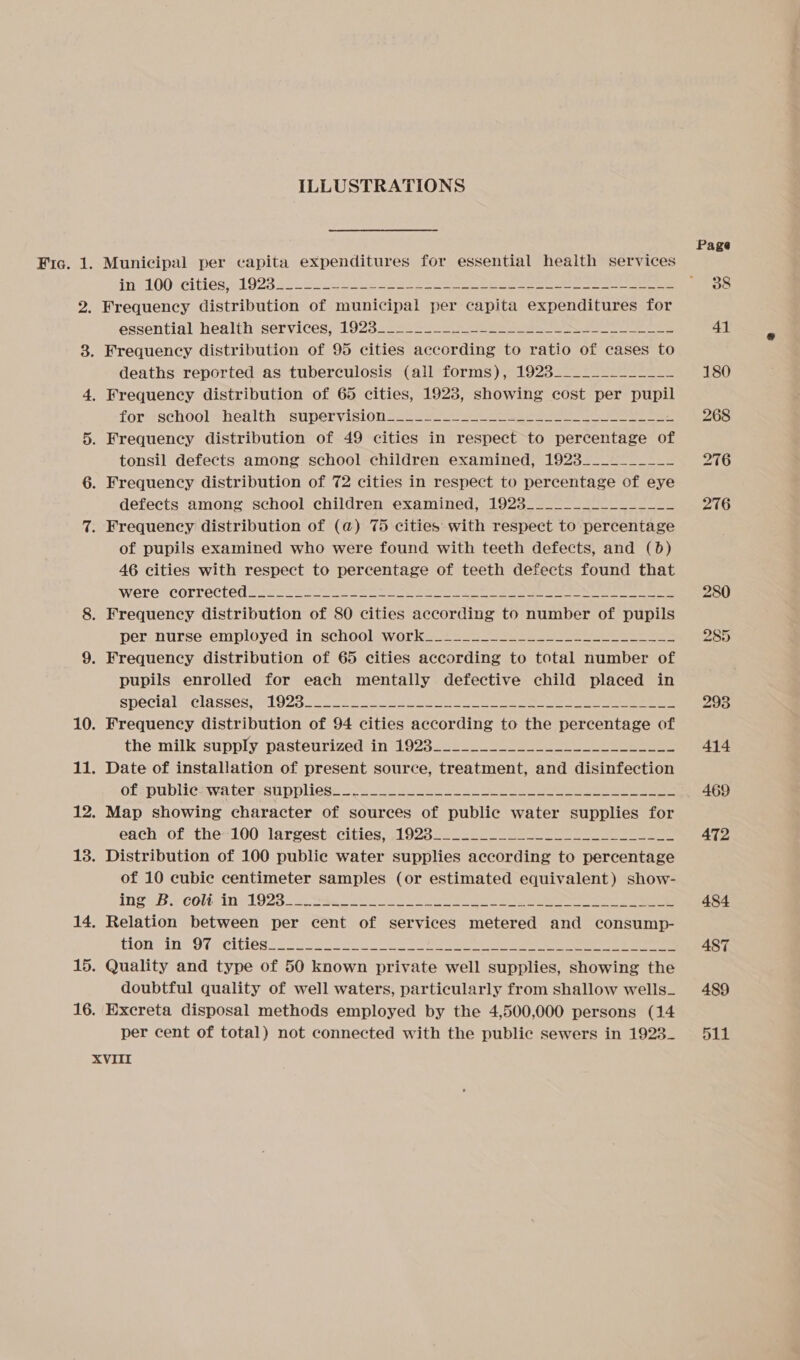 ILLUSTRATIONS in 1100 citles 31923 so. 4.5 eee 2S ee ee eee Frequency distribution of municipal per capita expenditures for essential health: services;-1923 -2ee ) aS ee ee eee . Frequency distribution of 95 cities according to ratio of cases to deaths reported as tuberculosis (all forms), 1923______--_____ for-eschoolhealth supervision tore ee re ee tonsil defects among school children examined, 1928__________ defects among school children examined, 1923________________ 16 of pupils examined who were found with teeth defects, and (b) 46 cities with respect to percentage of teeth defects found that WErenrCOrrecled foc er rs ee ee eee eee . Frequency distribution of 80 cities according to number of pupils per nurse employed in school work_____------_--__----_-_-__~- . Frequency distribution of 65 cities according to total number of pupils enrolled for each mentally defective child placed in special elassespel Qos oe 2 ce ey aloes om ene ee Nee ee Frequency distribution of 94 cities according to the percentage of the milk-supplypastenrized+in=-1023 2285 Se eee Date of installation of present source, treatment, and disinfection OLepubliciwa termstppliggs -.4 =o ee Se ee ee Map showing character of sources of public water supplies for each of the-100: largest. cities, 19285. a Distribution of 100 public water supplies according to percentage of 10 cubic centimeter samples (or estimated equivalent) show- Ing Bw COMIN 92S be Se ee ee ee a ee eee Relation between per cent of services metered and consump- ton in &lt;9; cities? 20 oo ee ee ee Quality and type of 50 known private well supplies, showing the doubtful quality of well waters, particularly from shallow wells_ . Excreta disposal methods employed by the 4,500,000 persons (14 per cent of total) not connected with the public sewers in 1923_ XVIII Page os GO 180 268 276 293 414 469 472 484 487 489 o11