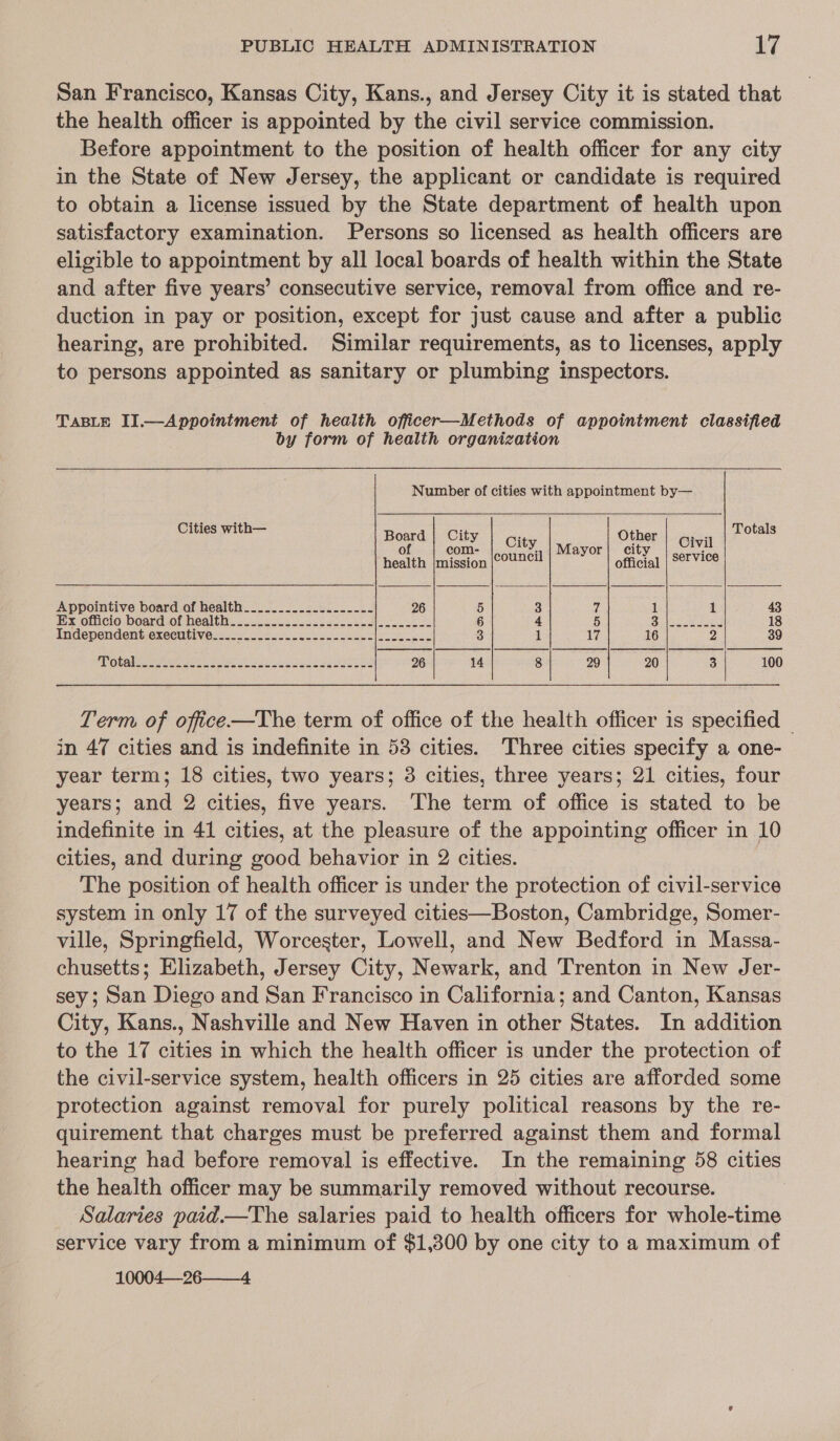 San Francisco, Kansas City, Kans., and Jersey City it is stated that the health officer is appointed by the civil service commission. Before appointment to the position of health officer for any city in the State of New Jersey, the applicant or candidate is required to obtain a license issued by the State department of health upon satisfactory examination. Persons so licensed as health officers are eligible to appointment by all local boards of health within the State and after five years’ consecutive service, removal from office and re- duction in pay or position, except for just cause and after a public hearing, are prohibited. Similar requirements, as to licenses, apply to persons appointed as sanitary or plumbing inspectors. TABLE II.—Appointment of health officer—Methods of appointment classified by form of health organization Number of cities with appointment by— Cities with— Totals Civil Board | City ity Other | Mayor} city | service C of com- ; health |mission |°OU2“ official     Appointive board of health._.............---- 26 if 1 ; alee 43 5    5 3 Ex officio -board-oWhoslth. ous 25.28.5263. 6 4 Salasoe red 18 Independent executive__._.._...---.----------|.0- 2... 3 1 17 16 2 39 T Oba oe eee S ee Se eS 26 14 8 29 20 3 100   Term of office—The term of office of the health officer is specified © in 47 cities and is indefinite in 53 cities. Three cities specify a one- year term; 18 cities, two years; 3 cities, three years; 21 cities, four years; and 2 cities, five years. The term of office is stated to be indefinite in 41 cities, at the pleasure of the appointing officer in 10 cities, and during good behavior in 2 cities. The position of health officer is under the protection of civil-service system in only 17 of the surveyed cities—Boston, Cambridge, Somer- ville, Springfield, Worcester, Lowell, and New Bedford in Massa- chusetts; Elizabeth, Jersey City, Newark, and Trenton in New Jer- sey; San Diego and San Francisco in California; and Canton, Kansas City, Kans., Nashville and New Haven in other States. In addition to the 17 cities in which the health officer is under the protection of the civil-service system, health officers in 25 cities are afforded some protection against removal for purely political reasons by the re- quirement that charges must be preferred against them and formal hearing had before removal is effective. In the remaining 58 cities the health officer may be summarily removed without recourse. _ Salaries paid.—The salaries paid to health officers for whole-time service vary from a minimum of $1,300 by one city to a maximum of 10004—-26-—_—_4