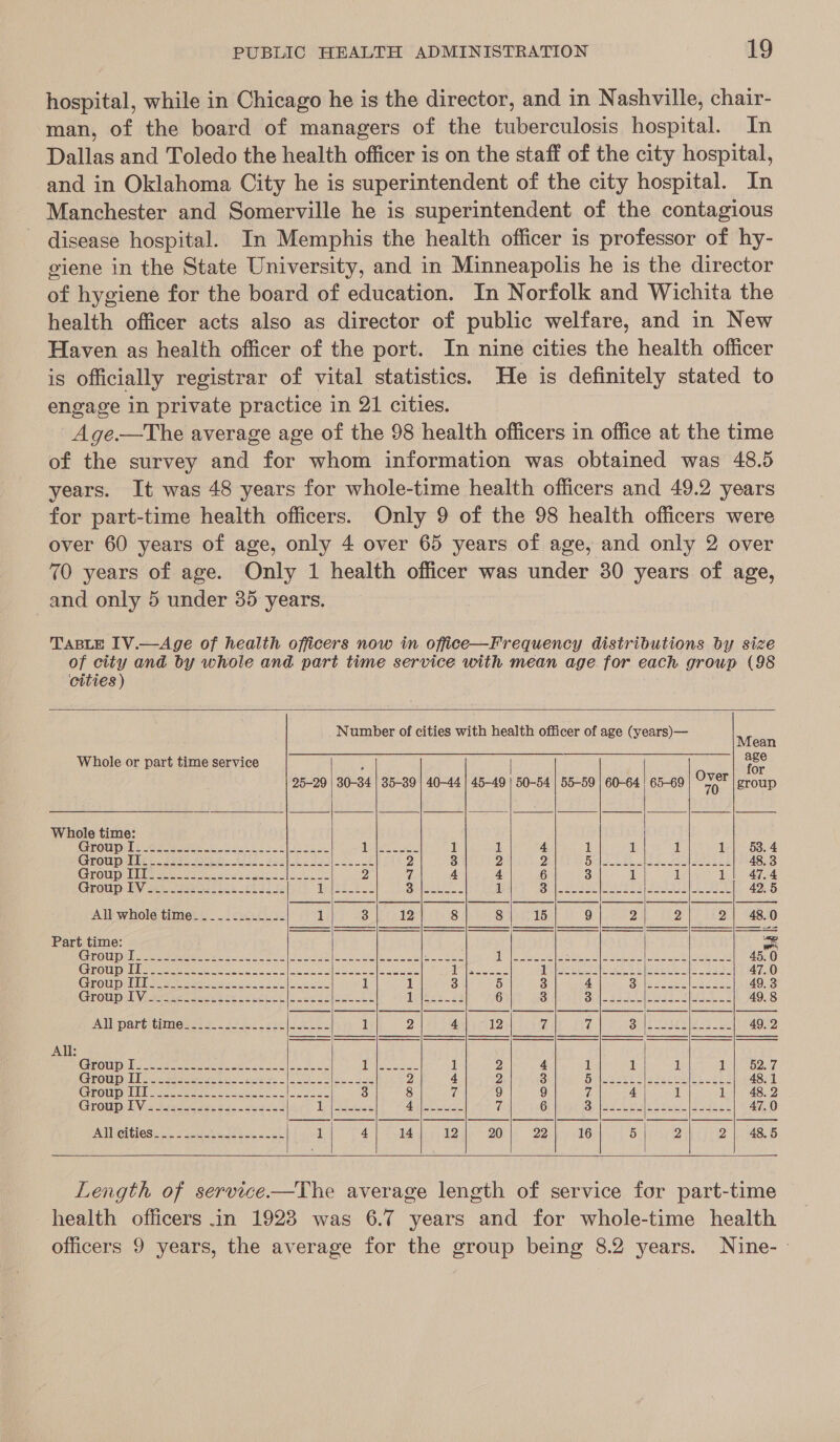 hospital, while in Chicago he is the director, and in Nashville, chair- man, of the board of managers of the tuberculosis hospital. In Dallas and Toledo the health officer is on the staff of the city hospital, and in Oklahoma City he is superintendent of the city hospital. In Manchester and Somerville he is superintendent of the contagious disease hospital. In Memphis the health officer is professor of hy- giene in the State University, and in Minneapolis he is the director of hygiene for the board of education. In Norfolk and Wichita the health officer acts also as director of public welfare, and in New Haven as health officer of the port. In nine cities the health officer is officially registrar of vital statistics. He is definitely stated to engage in private practice in 21 cities. Age.—The average age of the 98 health officers in office at the time of the survey and for whom information was obtained was 48.5 years. It was 48 years for whole-time health officers and 49.2 years for part-time health officers. Only 9 of the 98 health officers were over 60 years of age, only 4 over 65 years of age, and only 2 over 70 years of age. Only 1 health officer was under 30 years of age, and only 5 under 35 years. TABLE IV.—Age of health officers now in office—Frequency distributions by size of city and by whole and part time service with mean age for each group (98 cities )                                       Mean Whole or part time service ; ra 25-29 | 30-34 | 35-39 | 40-44 | 45-49 | 50-54 | 55-59 | 60-64 | 65-69 ae group Whole time: Group lt Mee ees elite sack Ie eee 1 1 4 1 1 1 1-|- 83. Group atic: so15 Oe. Ss. ee Pec 2 3 2 2 Btls veh cpi wenn 48. 3 GErOUh) Eide ee ee ot og ee 2 2 4 4 6 3 1 1 th 47.4 Grotip BV 2e he ea ee ad bs 1 ee ee ape a oe a ea 1 fall i Aaya eat ny ae RR NE Me eet 42.5 All whole time_.___-..._.-- 1 3 12 8 8 15 9 2 2 Py 8.0 Part time: pid Gir Oln sleet oo SU aa eee oo Se ea 5 Ge Eee a RSC Pe Ml Acta 45.0 Grotrp rls es eee alice oe eae ee ah ou | al eae a sa Se a a a 9 a 47.0 EEO fo TT ees aos bs ss See Sone 1 1 3 5 3 4 Sue ke aw and Fae 8 49,3 Group al Viste ay See el tie Leite 2a 6 3 BO ee Ste ee ee ee 49.8 Al partitimewses.. 7 e282 ore eae ey 1 2 4 12 7 7 OPE ae Sle ka ee 49. 2 All: Group ihs sae e ee MON sri este a 8 texas 1 2 4 1 1 1 ToD, GrOU Dw hl Seer eee ee Ee Me oe 2 4 2 3 Hvrz see Tees Cees eh s 48.1 Group We ee eer | oa ae 3 8 7 9 9 7 4 1 dil 48.2 Group LV 234 ese 22 ee Te See e NE aree s 7 6 eee sh lsee gt Sale eeeaes 47.0 AlTeitiege ind. deere or ed) Sa eval hou ao) Soke Mipuhs ? Baas tie eB           Length of service—The average length of service for part-time health officers .in 1923 was 6.7 years and for whole-time health officers 9 years, the average for the group being 8.2 years. Nine--