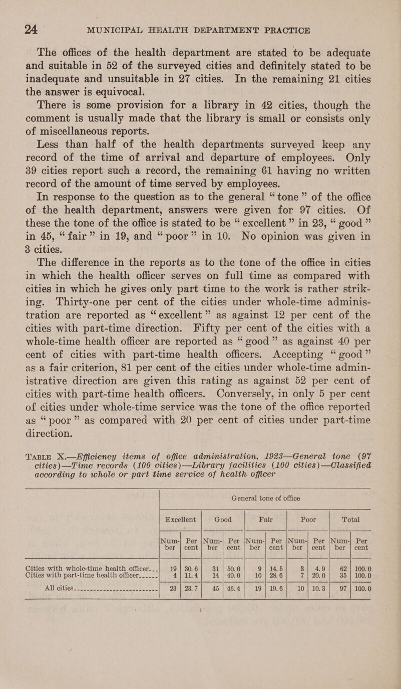 The offices of the health department are stated to be adequate and suitable in 52 of the surveyed cities and definitely stated to be inadequate and unsuitable in 27 cities. In the remaining 21 cities the answer is equivocal. There is some provision for a library in 42 cities, though the comment is usually made that the library is small or consists only of miscellaneous reports. Less than half of the health departments surveyed keep any record of the time of arrival and departure of employees. Only 39 cities report such a record, the remaining 61 having no written record of the amount of time served by employees. In response to the question as to the general “tone” of the office of the health department, answers were given for 97 cities. Of these the tone of the office is stated to be “ excellent ” in 23, “ good ” in 45, “fair” in 19, and “poor” in 10. No opinion was given in 3 cities. The difference in the reports as to the tone of the office in cities in which the health officer serves on full time as compared with cities in which he gives only part time to the work is rather strik- ing. Thirty-one per cent of the cities under whole-time adminis- tration are reported as “excellent” as against 12 per cent of the cities with part-time direction. Fifty per cent of the cities with a whole-time health officer are reported as “ good” as against 40 per cent of cities with part-time health officers. Accepting “good” as a fair criterion, 81 per cent of the cities under whole-time admin- istrative direction are given this rating as against 52 per cent of cities with part-time health officers. Conversely, in only 5 per cent of cities under whole-time service was the tone of the office reported as “poor” as compared with 20 per cent of cities under part-time direction. | TABLE X.—EHfficiency items of office administration, 1923—General tone (97 cities) —Time records (100 cities)—Library facilities (100 cities)—Classified according to whole or part time service of health officer   General tone of office Excellent Good Fair Poor Total Num-|} Per |Num-} Per |Num-| Per |Num-| Per |Num-| Per ber | cent | ber | cent | ber | cent | ber | cent! ber | cent    Cities with whole-time health officer__. 19 | 30.6 31 | 50.0 9] 145 31 4:9 62 | 100.0 Cities with part-time health officer_____- 4} 11.4 14 | 40.0 10 | 28.6 7 | 20.0 35 | 100.0         PICMG ance sek ate cerca oie ene e 23 | 23.7 45 | 46.4 19 | 19.6 10 | 10.3 97 | 100.0        