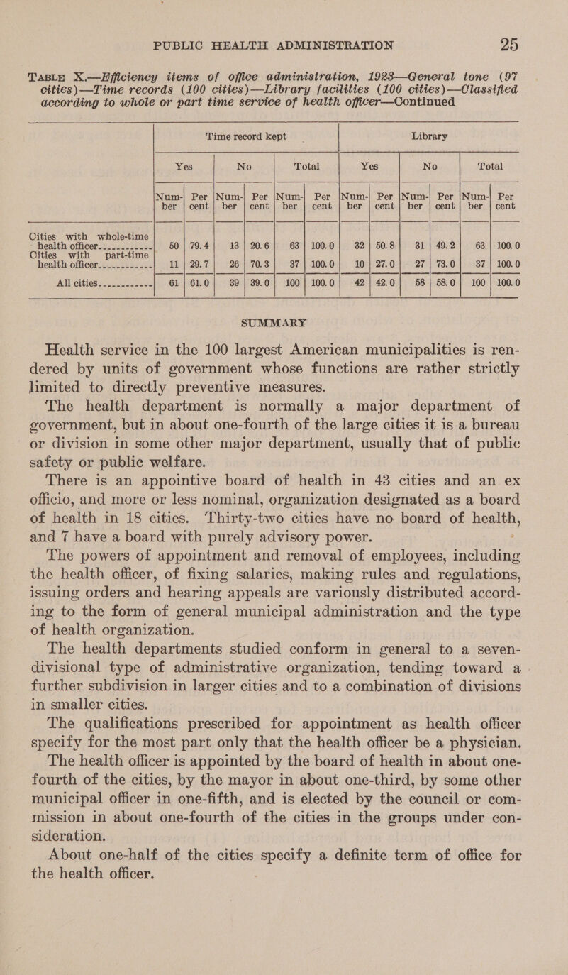 TABLE X.—EHfficiency items of office administration, 1923—General tone (97 cities) —Time records (100 cities)—Library facilities (100 cities)—Classified according to whole or part time service of health officer—Continued Time record kept | Library Yes No Total Yes No Total Num-|} Per |Num-| Per |Num-| Per |Num-| Per |Num-| Per |Num-| Per ber | cent | ber | cent | ber | cent | ber | cent | ber | cent | ber | cent  Cities with whole-time      health officer........-..- 50 | 79.4 13 | 20.6 63 | 100.0 32 | 50.8 31 | 49.2 63 | 100.0 Cities with part-time health officer........--.. 11 | 29.7 26 | 70.3 37 | 100.0 10 | 27.0 27 | 73.0 37 | 100.0 All cities]. 22222 61 | 61.0 39 | 39.0 | 100] 100.0 42 | 42.0 58 | 58.0}; 100 100.0 SUMMARY Health service in the 100 largest American municipalities is ren- dered by units of government whose functions are rather strictly limited to directly preventive measures. The health department is normally a major department of government, but in about one-fourth of the large cities it is a bureau or division in some other major department, usually that of public safety or public welfare. There is an appointive board of health in 48 cities and an ex officio, and more or less nominal, organization designated as a board of health in 18 cities. Thirty-two cities have no board of health, and 7 have a board with purely advisory power. The powers of appointment and removal of employees, Cae the health officer, of fixing salaries, making rules and regulations, issuing orders and hearing appeals are variously distributed accord- ing to the form of general municipal administration and the type of health organization. The health departments studied conform in general to a seven- divisional type of administrative organization, tending toward a further subdivision in larger cities and to a combination of divisions in smaller cities. The qualifications prescribed for appointment as health officer specify for the most part only that the health officer be a physician. The health officer is appointed by the board of health in about one- fourth of the cities, by the mayor in about one-third, by some other municipal officer in one-fifth, and is elected by the council or com- mission in about one-fourth of the cities in the groups under con- sideration. About one-half of the cities ny a definite term of office for the health officer.