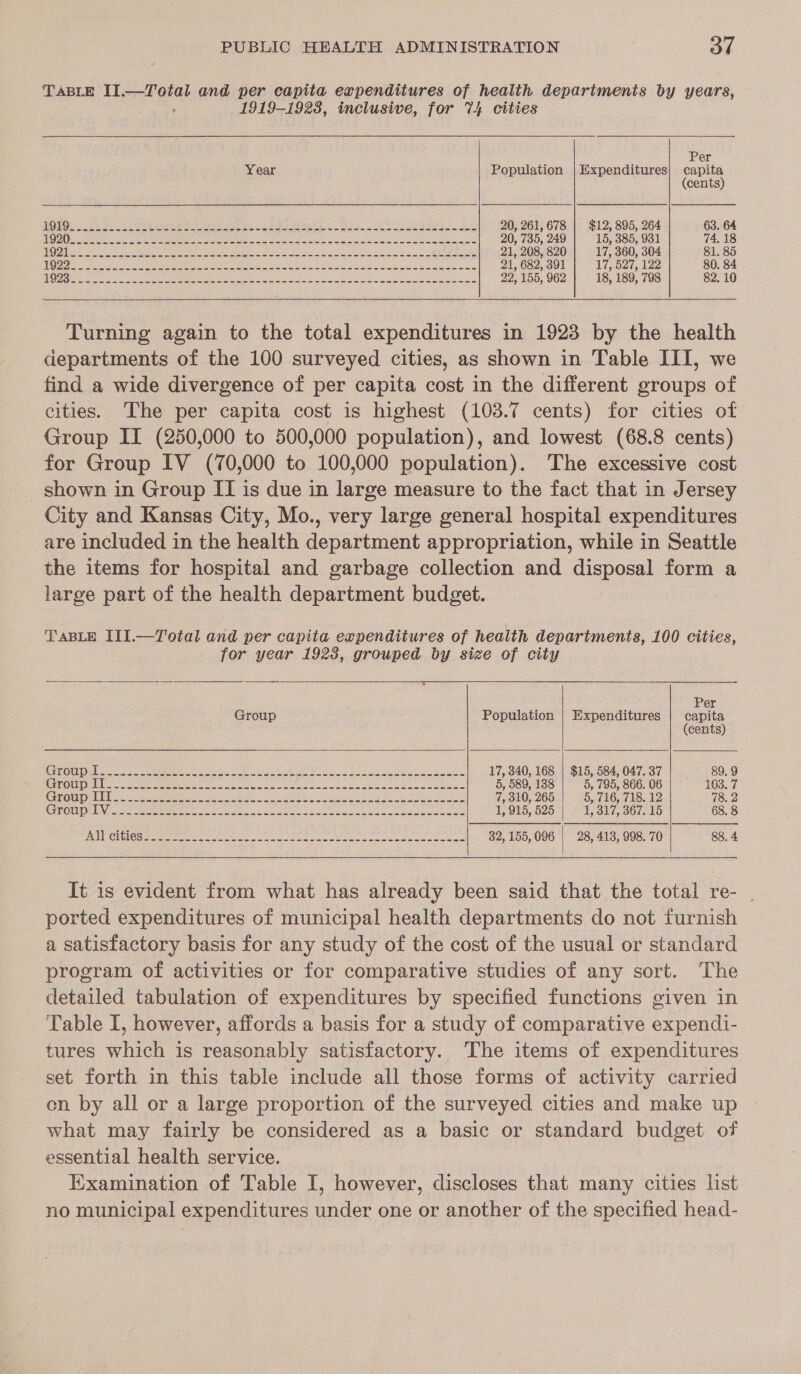 TABLE II.—Total and per capita expenditures of health depariments by years, , 1919-1923, inclusive, for 74 cities     Per Year Population | Expenditures} capita (cents) Ua Ao Sag ip BRN gee ot hoa. oo se yee egBae Oe Braet cer 2 PON fre en oe NP ASL ae RNR 20, 261,678 | $12, 895, 264 63. 64 COA) FERRARI en 2D ES a A RN A Wad ened aly aes Belt aoe 20, 735, 249 15, 385, 931 74, 18 VAG a ME MN ce Re ce ail aps ute lg ST pe eg Ean Ones UES et ae RR aS A: 21, 208, 820 17, 360, 304 81. 85 QD UES A, 5. Se Cereh CRRA s BURA ROAR Siete pi De PEL es ORS a ES 21, 682, 391 17, 527, 122 80. 84 NOS Breese Se oe eee ee RU Et ake Os te RCs Se ete ek 22, 155, 962 18, 189, 798 82. 10   Turning again to the total expenditures in 1923 by the health departments of the 100 surveyed cities, as shown in Table III, we find a wide divergence of per capita cost in the different groups of cities. The per capita cost is highest (103.7 cents) for cities of Group ITI (250,000 to 500,000 population), and lowest (68.8 cents) for Group IV (70,000 to 100,000 population). The excessive cost shown in Group II is due in large measure to the fact that in Jersey City and Kansas City, Mo., very large general hospital expenditures are included in the health department appropriation, while in Seattle the items for hospital and garbage collection and disposal form a large part of the health department budget. TABLE III.—Total and per capita expenditures of health departments, 100 cities, for year 1928, grouped by size of city   Per Group Population | Expenditures | capita (cents) SOUT ple ree em eR. Ne Sat SP Ee, Pies eee Ge 17, 340, 168 | $15, 584, 047. 37 89. 9 REBT COULTON ae eee aN A ees SN een ie ee Ie ina Se 5, 589, 138 5, 795, 866. 06 103. 7 (EP TOUT cp j= cee reat eciee reiaet ee ao te OR ak ee a en ee 7, 310, 265 5, 716, 718. 12 78.2 GROUP ey eee ac se pes aU ten sea AN eee ae hla Mere 1, 915, 525 1, 817, 367. 15 68.8 PNCIECIEIOS Servers ciate ee ne ene Secreta ea Ronen 32,155,096 | 28, 413, 998. 70 88. 4   It is evident from what has already been said that the total re- ported expenditures of municipal health departments do not furnish a satisfactory basis for any study of the cost of the usual or standard program of activities or for comparative studies of any sort. The detailed tabulation of expenditures by specified functions given in Table I, however, affords a basis for a study of comparative expendi- tures which is reasonably satisfactory. The items of expenditures set forth in this table include all those forms of activity carried on by all or a large proportion of the surveyed cities and make up what may fairly be considered as a basic or standard budget of essential health service. | Examination of Table I, however, discloses that many cities list no municipal expenditures under one or another of the specified head-