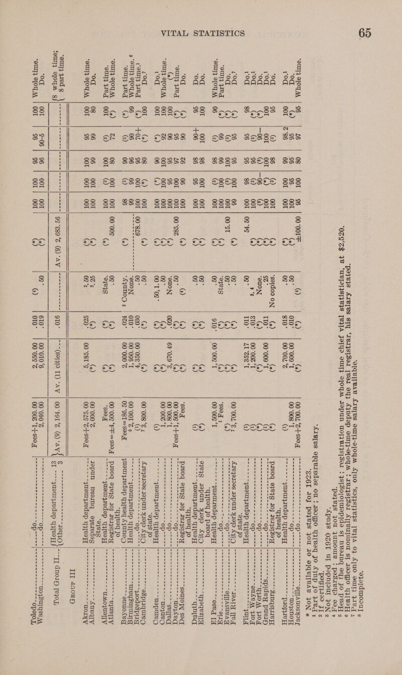     “OUNT} SFOUM | 96 16 08 OOT {| 96 ‘od (x) 66 G6 6 00T rod OOT (2°86 66 OOT | OOT 0. c6 (e) 86 (s) 00T rod 00T OOT OOT | (x) | OOT ‘0d G) (06 (3) |—06 (8)- rod (x) (e) o6 (s) 00T rod 86 6 6 86 00T Lod (x) 6 6 0OT | 66 ‘od (x) (e) OOT | (e) 0OT om} Wed | (x) 66 66 OOT | OOT “OUT, OTOTM | 06 (e) 86 | (e) | OOT ‘od 00T 00T 86 OOT | OOT ‘od c6 +06 86 6 00T ‘od (x) 06 aa) 06 00T OUT} We | (x) 6 16 OOT | OOT Gy) 00T 06 G6 6 0OT “OUlly OTOUM | OOT 6 OOT | OOT | OOT 190d Oot (x) 06 (x) OOT Lod 00 (+) 08 (x) | OOT reuly Wed | (x) [+02 6 0OT | OOT 9 “OUlT} OOM M | 66 06 96 66 66 oully Wed | (x) (e) 06 | (ce) | 86 “our, OFOUM | (+) bad 08 OOT | OOT OUI} WV | OOT (s) OOT | (ce) 00T ‘od 08 66 66 OOT | OOT “OUIT} OOH M | OOT G6 OOT | OOT | OOT *9ulTy 4ied g \ 25 Speen eae aed Bye Boas ee {oMll] efoyA g od 00T G-06 | 96 0OT | OOT “OUT, O[OUM | OOT G6 c6 OOT ! OOT  00 *00T-- (x) (x) OS “FS 00 “ST (x) (x) 9¢ €89 ‘Z (6) “AV («) (+)  (+) 0¢° 0o¢* *sordod ON 1 a ‘OuON y ‘2 0¢° 0g ° 0¢° 97249 0g 0° 0g * (5) 0g* “OUON 0¢° 00 ‘°T ‘0S* 0g * og° ‘9uON “AQUNOD 2 0s * “07898 GG °c 09 * 0g° (+)  ‘aJoTdUIODUT ¢  (+) (x) O10’ | 00°009‘T 810° | 00°002 ‘% (+) (x) 110° | 00°009 ‘T (x) (x) €10° | 00002 ‘T 110° 1 20 eet (x) (x) (+) (x) (+) (x) 910° | 00°00¢ ‘T (4) (4) (+) (+) (x) (x) (x) (x) 020° | 6F 019‘ (x) (x) (x) («) («) (x) 080° | 00'0¢e ‘F 010° | 00°096 ‘T ¥0° | 00°000‘% (x) (x) (x) («) (x) (x) GZ0° | 00°S8T‘¢ 910° |~~(S91910 TT) “AV 610° | 00°010‘6 010° | 00°0S9 peuTted II z “SE6L JOJ poeIS Jou  OOUOL SOO rr Ot Oper. 00 °008 ‘T pepe pens cepa st Ope CS RRL Ua aOeE queurjyiedep Yq[VeH “YUATeey Jo (») pIvOG 9384g OJ IwV14S1s0y (1) eee Oy es! eee eee aie yan ents aoe OP rar.” eee oy yet Op Bape omnes aoe FRG or queuryredep qI[v0H “9484S JO 00002 ‘Ez AICY9INVS JOPUN YITO AYO (x) Bene fee s ye Oe SOOM er) at Sse eee es Ses) Care ON O08 eres APSR = quourredep qy[veH “Yqeey jo prog (x) 9781S Jepun ¥A1epo AO (1) Mog ani: queurzredep YI[eoH “TALBoY Jo $00.7 psevo0d 9384S IOJ IeI4S1308yY O000G&lt;T4- soe Fr eee Op. DOOR ba) Sindee regent ose tans opr r= OOROU Gir ge = tenes rene ere seer Opa CO apa nee Se quouljiedep qI[VoH “9481S JO 00 (008 . ‘ A184O1NVS IOPUN FIV AYO I Bree ea acy ea ie Operas 00001 C628 Ss Shes quemyredep yee 09 ‘98T=Se00.7T juouryredep yyeey AqUNOD : “YUyreey jo 00 ‘00¢ ‘F=F=s00,q | PIVOg 0144 IO} IeI4SI30x S007 “--queulyiedep YI[VvoH : “0484S 00 000 °Z Jopun neeimq aeredes OO S28 “S-Fseeg he2 ess queuyiedep 4,80 Dee ie eo ee 70410 00 501% (6) -Av4) f ““queuzedep yy[°H 00 ‘0F0 ‘2 seat earee Tiss setoperss 00°00¢ “i-+s00q|o--7---==*-2=-- == 9peoo-  IO O1QeITeAe ON x -onne-------- sINQSILIeH ete Nara spidey puvin nice Stee ee IO AA 1104 SPSS See ats euAGM 410. SRE! Socupnceaeneee 21 “CTI eeawaar aaa ar a ase qynndg Eon ac aS Se TOVABG Cee ee ee ee u04yUuBy) Stier = snes SULOM UDG G) an ee eran ene esplLiquied brew eee s qlodes pig eter re meysuulag Shoe eee suuoAC Fat Regs Cen eh eatin ey BeyUeyLVy ESE Cet paren dans, UMOJPUOLV III qn0uy “-]q dnory [eqO, --een------- TO ISTIYSe MA