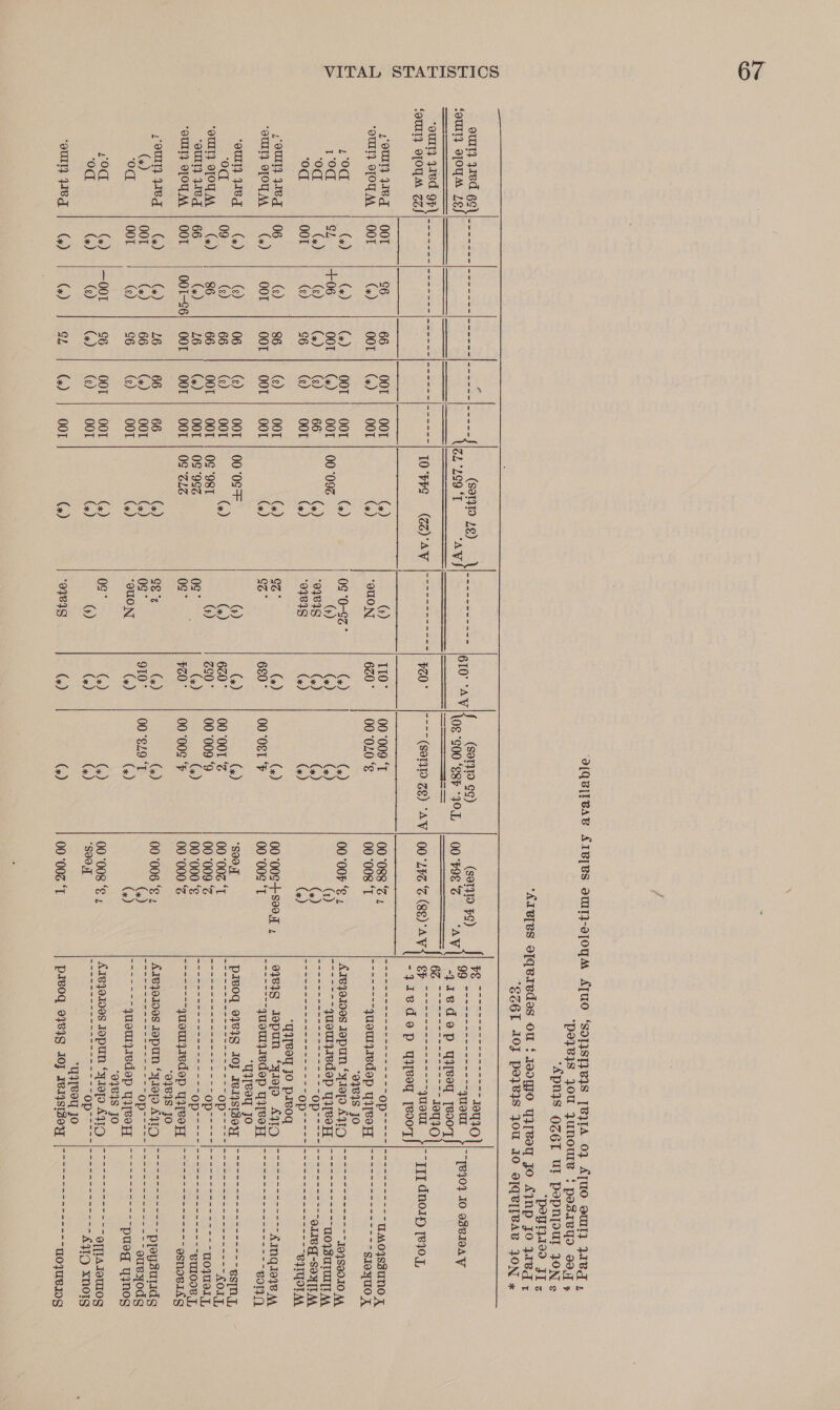  emt} Wed 6¢ SOUT} OfOUM LE emmy} 4aed ua {oUl} O[OUM ZZ  your 41eg “oUOT} OTOU 2900 1 Od OG ‘od youll} Weg “OUNT} STON “oulT} 41g roe “oUT} OTOUM. “ouly) 41eg “OUNT} OTOUM. Loudy} eg («) es 29d Od ourl} Wed   66   00 6 00T 00T (+) O0T (x) (x) (x) (x) OOT Ch +06 OOT | (x) (x) (¢) (x) | () O0T (s) c6 (s) 06 (s) 86 (e) (x) O0T OOT | O0T (+) (e) 06 (e) 09 (¢) 66 (g) (x) 86 66 00T 66 (x) L6G) 00T 00T-S6} OOT | O0T (x) («) 16 66 00T (+) 66 (+) 00T (e) c6 (2) (x) |—OOT C6 OOT (x) (e) (x) | (2) (») (+) GL (5)   (Sorat 28) i oes “AV  OOT OOT OOT 00T 66 OOT OOT OOT OOT OOT OOT OOT OOT  66 OOT OOT 00T OOT OOT  TOFS (22) AV  00 ‘0S=F () 0S ‘98T 0S 992 0S “ZLZ   (5) ‘OUON 0G °0-SZ ° (5) “84819 “87818 GS * 9° NON ~se — wwe 0g ° 0g * ce *2 0g ° “QUON 0g * (5) “OTeIS  ¥0° TIO 620° (+) (x) (+) (+) (x) 6£0° () 620° 220° () 420° (x) 910° (x) (+) (x) (x) ‘O[QBIIVAG AIBLBS       ‘pd}BIS JOU JUNOUIB * posIVyd 99,7 5 “ApnyS OZE6T UL PIpNfoul ION ¢ ‘PPBH499 JI z SZ6T IOJ pozB}S Jou 10 afqRTTeAe ION »   (serq10 ¢¢) (Serato #9) SR ILE AOE. BGIO HT areite Ss cee : 99 quouUL 40} 10 o3BI0A log 900 Sey “20. | 00027) “AVI aud ep queod yesoql) — uy Po a Core Se ee ae J0q10 i (S8E.ZE) “AV 00°LPS S.(B8) AVS! 8h queul = ¢| “TIT dnorp [ejo, 00 “009 ‘T OOL06S ie as SE a ee ee ODer &gt; einSeare gts s UMOJSZUNO { 00 040 “g OOS IS os as queurjredep qifeoH] [-~-- 7 ~~ 7 one siloyuo x («) 00 ‘00F ‘E 1 Ai€491N0S Jopun *yIepa AYO [-- 7-7 19489010 A («) Git ieeen- tion ss quouyiedep yypeeH |--~-------7- WOYSUTUTTT AA (+) (+) icant eed ai eo ae eee mene (x) (x) Opes Se a: tee ome BITTOLAA (x) 00 ‘00¢+S90,7 , e7eIG° Jepun “ysep Agia. (70-57 AE- Ho A£INQ1032 A 00 “0€T *F 00 OOG Tes Eas es quoulyiedep WyeeH [-~----- oo Born («) S90,J p1B0q o4VIS JOY TeIysIsoy [~~~ ---- 7 - oon esi, 00 ‘001 ‘% OO WUC Ta ie Gee ere OD? ole nag Sen ime AOL, 00 *009 ‘9 OOCOQOS GS ce, RS FS eee ae eer,” ee Opa oh fans wees oe oe 10}U01 J, (x) OOS 0O0 202 ee i Saas Snes at aor ae Opes aie ee. sane a ae eUL0d’,L, 00 “00S ‘F OO 5000KZ SI ale a quourjiedep yyyeoH | ~--= ~~ 77 --7--- esnoevikg (x) 00 ‘006 ‘gz A1€4O1N0S JopUN ‘YAepo AYO [--7 7 -To preysuridg 00 “$29 ‘T Ce ta a) one A Nae eee Opes Tt es Berne eueyodg («) Ge Varo &amp; queuryredep WITeeH | ~77 777 pueg yynog (x) 00 008 ‘€ x A1€49109S JopUN “yAeJo AYO [777 9][[AJoulog (x) sSOOKS a NN ie cues Sab eT ae a OD sleek ae AYO xnorg (x) 00 002 ‘T prv0g 9384S JO} AwIYSIsoY [~~~ ~~~ Tmo WOJUBIOG