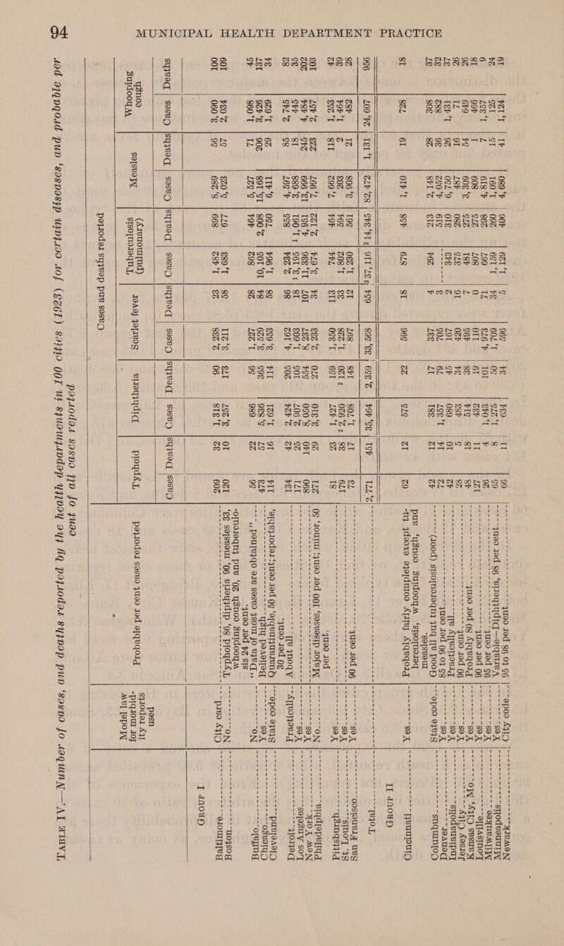             61 Pel ‘I | IF 089 ‘F | 90% 6Z1‘T | ¢ 969 te 2! a ODL UE a ee ee a ee qued Jed 96 03 G6 | ~9p0d AYID [7-77 YIVMON Z ral CT 160‘T | 092 6ST ‘T | 602 ‘T | O¢ GZ‘ |8 DOs ir queo Jed 96 ‘elioyyydIq—o[qeueA |--~-- 77” SX ey stodveuulyy 6 2oeT | 618% | 86z 199 177 626% | 1OL sro'T | F Coy | wae ee ey Te ud Jed G6 [777777 Ok Se et soqneA [TAL SI 99F T 608 G12 108 0 OTT 61 oe II LORS GEES ORE To red ea ee qu90 Jed 06 [7-777 J. eR ES |, OAsmoT 9% 69 go 608 ‘E | 92é I8h Z S6r 8E PIS 8T aaa Te a eae queo red 0g ATqeqolg |7---7777 7 9A | Ss OW ‘A310 sesuey 9% 192 oT Lh, | 086) | GZE | OT OCr | FE 2 Soba een ee Et eee queo Jed 06 [777777 SOX jr~so “7a AD Asser ks Teh ‘TI | 9% 0c2 ‘9 | OTS hs j LOT cr 089, | OT A dia tho Sop hs 7 © re ae — as Tre Ayfeotjovig j-~7- DAR es we syodeuelpuy GE G88 98 ScF | Ol, By ae g GOL 6L Log | $1 A nh MRS tied, ee AT &gt; om 79d Jed 06 07 98 |- 7 SO Ka ie an JeAUeC[ Lg 808 8 Srl ‘Z | IZ P6S 7 18S LI 188 ra 4 Ti baggho (100d) stsopnor1eqny 4nq Le Boc8 TEZOPOd 098I1G-| = Se snquimny[op) *So[SBOUL pue ‘q3noo Suldooym ‘sIsornoieq SI SSL 61 OIF ‘T | Sch 628 81 968 a GLg ZI zg | -m4 ydeoxe ojefduroo Ajirey ATqeqoig |7------~~ Pe Wax Me x ge WeuupUlD TL anouy 996 109 ‘$% | TST | Zh ‘ZS | SHE ‘HT se] OTT “LE e) $99 gos ‘ee | 698% | F9F‘G2 | SF | al aS aT a le (aaa alegre (eat a enc: + aahets Mamas &gt; eee oo Be 1830.1 8% 5: a 806 ‘g | T9¢ 08% ‘I | I 168 SFI 80L‘T | 21 CLES eee Gos tere eee quad ded 06 |-- == 7-77 SOX am oospuRlT UBsg 6 bor 'T | £02, | F69 Z08‘T | es 82Z‘T | OCT e | 026 Ze] 8E GLigs sk ie oe on ae ce a ee ee ae ee BO Lei Ori, jee smno'y “48 oP eo2 ‘I |. SIT 299 ‘2 | POF PPL €II ose ‘I | 6ST LevL |-€% (See ae a ee Oe Cae ae 5 at or) er Gees SOL ee SS qsings}}id *9U90 19 e0T Lob ‘Z| €2Z 66‘L | 221% | PL9'e | FE £82 ‘% | OL Ore‘ | 62 TZZ | 0 ‘1outur ‘4U90 Jed OOT ‘sesvostp Jofepy |--- ~~ &gt; ON es fe viqdjepel[igd 202 PSP ‘b | St 666 ‘ET | 196“ | 98E ‘TT | LOT L8@ ‘8 | #99 0S0‘8 | OFT OS [Re 2 = Sree s a oe ay ee SOA Ic Ll ss St OE MON cg CPP 8I 89‘ | 190'Tr| S6L'E1} 8ST £09 ‘T | SOL 106 °% | 9% 94 oll peeing nae ie Gio ee ES en eg eo ete tag BOA? ae el ee sojesU VY SO’T z8 chL‘Z | G8 Leg ‘F | gos b8s ‘Z| 98 Z9T ‘b | S0Z bob‘ | SF 4 OO Aa ag rh is pe nll 18 anode. [BATTROMOR IT 1 RE Se ee ee 410130 *yu909 19d 0¢ FE 629 ‘T | 6% TIp‘9 | O92, | ¥96‘T | 89 eo9 ‘| FIT 129‘T | 91 PIT | ‘elqeiioder‘yu90 Jed og ‘ofquunuerend |~~epoo eyeys [7 77 puvleas[g Let 9ZF‘e | 902 89T ‘ST | 800°% | SOT OT | ¥8 66S ‘e | 998 988 °9 | 49 i. |S. pee ae ysty peaorpod |-- 77777” eA i osvorgo ch 860‘T | TZ 129 ‘G | $9F 298 8 12 ‘T | 98 989 M6 99 |-~~~., PeUle}qo oe sesvd 4YsSOUT JO BIVC,, [~~ ON 1 ar sf. S. oreyng *4u90 10d FZ SIS -o[nd1eqn}) pue ‘oz YZno0d suIdooymM 601 60‘ | Lo €20‘¢ | 129 €89‘T | 89 II‘ | SLT 19% ‘| OF OZI | ‘es Se[svour “06 BlIoyydIp ‘9g ploydAL | ONMi oz.” $4 ee oe woqso O00T 060‘ | 9¢ 682 ‘8 | 668 Z8P‘T | 8% 88% ‘% | 06 ste ‘Tt | Ze b0Ca |e ee ee ee Sa as Mae a Pred A9O e10UII4[e g J anouy syywoq | seseo |sqyeeq | saseg |syyeeq | SeseD |syyved | SeseO [sy}esd | Sosey |Syvod |SesBp “ poesn sation am SO[SBOTAT ae a &gt; JOA} 4opIVOG ewouy dic proyd4y, pe}ioder seseo 4ue0 rad ofqeqoig EM ene MBI [SPOTL   poyioded syyvop pus seseo 