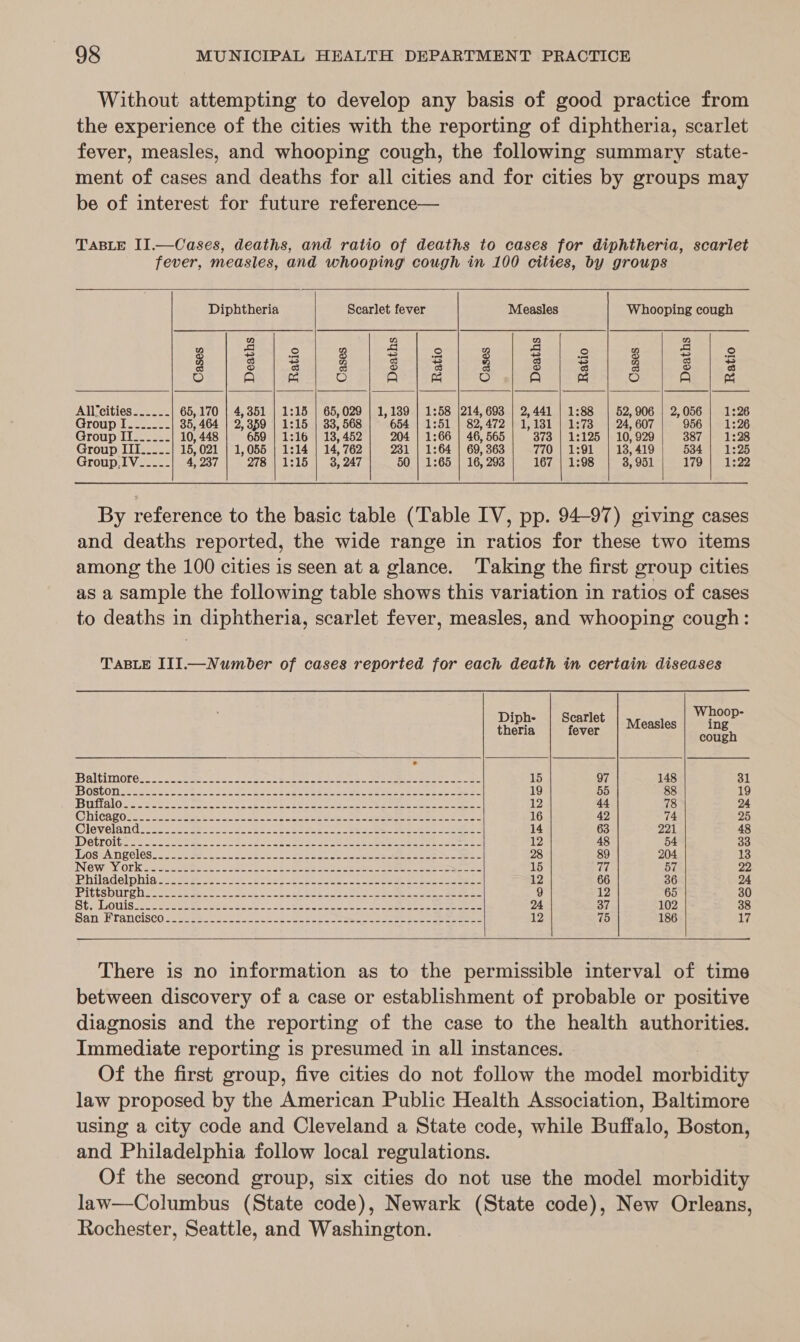 Without attempting to develop any basis of good practice from the experience of the cities with the reporting of diphtheria, scarlet fever, measles, and whooping cough, the following summary state- ment of cases and deaths for all cities and for cities by groups may be of interest for future reference— TABLE II.—Cases, deaths, and ratio of deaths to cases for diphtheria, scarlet fever, measles, and whooping cough in 100 cities, by groups           Diphtheria Scarlet fever Measles Whooping cough n n v2) n g i 2 8 s | g 2 tS 2 ed OAS) fae} ~ n tae] ~ nN a ~~ ioe] ~ ® oS a ® 3 a ® S a ® 3 S) a) ae '@) A ee 'é) A ia 2) A an All’cities...... 65,170 | 4,351 | 1:15 | 65,029 | 1,139 | 1:58 |214, 693 | 2,441 | 1:88 | 52,906 | 2,056 | 1:26 Group Pa Se 35, 464 | 2,359 | 1:15 | 33, 568 654 | 1:51 | 82,472 | 1,181 | 1:73 | 24, 607 956 | 1:26 Group IT__.--- 10, 448 659 | 1:16 | 18, 452 204 | 1:66 | 46, 565 373 | 1:125 | 10,929 387 | 1:28 Group III.-..-- 15, 021 | 1,055 | 1:14 | 14, 762 231 | 1:64 | 69, 363 770 | 1:91 18, 419 534 | 1:25 Group, IV_---- 4, 237 278 | 1:15 | 3,247 50 | 1:65 | 16, 293 167 | 1:98 3, 951 170 ao 132   By reference to the basic table (Table IV, pp. 94-97) giving cases and deaths reported, the wide range in ratios for these two items among the 100 cities is seen at a glance. ‘Taking the first group cities as a sample the following table shows this variation in ratios of cases to deaths in diphtheria, scarlet fever, measles, and whooping cough: TABLE III.—Number of cases reported for each death in certain diseases    : Whoop- Diph- Scarlet Measles in : g theria fever cough ‘Baltimores..&lt; 2ee o a re ee ee ae ae eS Je ae 15 97 148 31 OStON Se ee re eae ee ns cee ame Ae es ee 19 55 88 19 SULT LO ere te anaes ee eae eG eee Ieee ae ea! 12 44 78 24 Ohicagor te se ee ee ee are et ee en eT ao 16 42 74 25 Cleveland sets 5 Ger aE ee Oe RL Rae tea) pee ed 14 63 221 48 Detroitsesn o22 ee. 2 i ee ee eee 12 48 54 33 TIOStA NOLES aed Oe tae = Sih SD aie Ret ee 5 ER 28 89 204 13 ING WM Ork Sores ee ae SSE See ae Ee ate Syl cee meer ee eon at 15 77 57 22 Philadelphia 2 Sat oon eee Se USES ie a ee Oe eee eer mes 12 66 36 24 Pittsburgh so eee eee: oe © oes Pee aye Oe Rees ere eee ee eee 9 12 65 30 SEALs ee ee ee SL Ae eee es Se 24 37 102 38 San Francisco 252 See eee eae Bi eee es eer eee ee 12 75 186 17    There is no information as to the permissible interval of time between discovery of a case or establishment of probable or positive diagnosis and the reporting of the case to the health authorities. Immediate reporting is presumed in all instances. Of the first group, five cities do not follow the model aomtraies law proposed by the American Public Health Association, Baltimore using a city code and Cleveland a State code, while Buffalo, Boston, and Philadelphia follow local regulations. Of the second group, six cities do not use the model morbidity law—Columbus (State code), Newark (State code), New Orleans, Rochester, Seattle, and Washington.