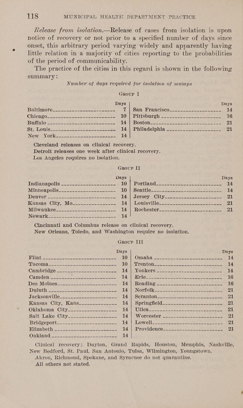 Release from isolation.—Release of cases from isolation is upon notice of recovery or not prior to a specified number of days since onset, this arbitrary period varying widely and apparently having httle relation in a majority of cities reporting to the probabilities of the period of communicability. The practice of the cities in this regard is shown in the following summary: Number of days required for isolation of mumps FROUP I Days Days ‘DALUMOLe ee oo eee ae ee cree tC De ee Te DCISCO esos oe eee ee 14 Chicago ec hee pan ee ee en eee TOM CPItCAD i eile ee ee i MGA ply 16 EAL is ee Oe ee a ee TAS BOSON sore eee ae eee 21 StilLoulsy ties rote eee 14saPhiladelphig 22325 2 ses ho eee 21 New) Ob Kec ee eens 14 Cleveland releases on clinical recovery. Detroit releases one week after clinical recovery. Los Angeles requires no isolation. GrRovuP II Days Days IMGIANS DOLLS &lt;2 aes ete 10 icePortland ls SSeS eee 14 MINTOADOLA cae ee oie 10 icSeattles2 s23205 &gt;) soot Shere 14 Denver. mie ee ee ee ae 142) Jersey.c Clty oo ee eee 21 Kansns* City) M0232. ae 4s onis ville es ee ee ees 21 DTI WRUKGO CD ot ae i 149) SRochestere ce see ono ee oe ee 21 ING@WHITK Soon st. cen ee 14 Cincinnati and Columbus release on clinical recovery. New Orleans, Toledo, and Washington require no isolation. Group III Days Days LN peek ee foe paar I ee ae 1OPn Omaha; coe eo a ee ee 14 EE RCOIH were oe orar le as Ser ce cee oust Eee eee 10 CEP rentotivue. ee es ek tee 14 Cambridge te ee ee 14 ain Kers seinen ce ee 14 Oamdenh 28s. ster ee ee 1 Rafer bm hs taki Bs. diet 2) id ay) Aaa Bentemarsins th 16 DeseMoiness: court Soyo. Se 141 Bending tose oe ee es 16 Dai th Ot aca Sere a! 4? NOrtolikgs 2 ae Se Cee eer ee 21 JECRSONVILIO Jere eee re me ees 14 HS SCLANTON 93.5. Bae oe ne ee aoe 21 Ransis. Gity eu 8082s eee ee 14) SDrineHeld 2 ee. ee ee 21 ORTANGINAG OIL ce cont ute rae mA BES Ee Ci? ER a tele ak SRL ANG REIN WD Sia TS ge 21 Saitvlua ke Oiiy ease AS ee 1471 OW OVChaler nee eee ee 21 Bodgeporte. oo eee ad | LOW Clie on po ate ee ee en eee 21 I ZADOLNe 22 de ot ree eee ld iapProvidlenceLicg st hea 21 OO SKIATO tie 2 eee ee Gere 14 Clinical recovery: Dayton, Grand Rapids, Houston, Memphis, Nashville, New Bedford, St. Paul, San Antonio, Tulsa, Wilmington, Youngstown. Akron, Richmond, Spokane, and Syracuse do not quarantine. All others not stated.