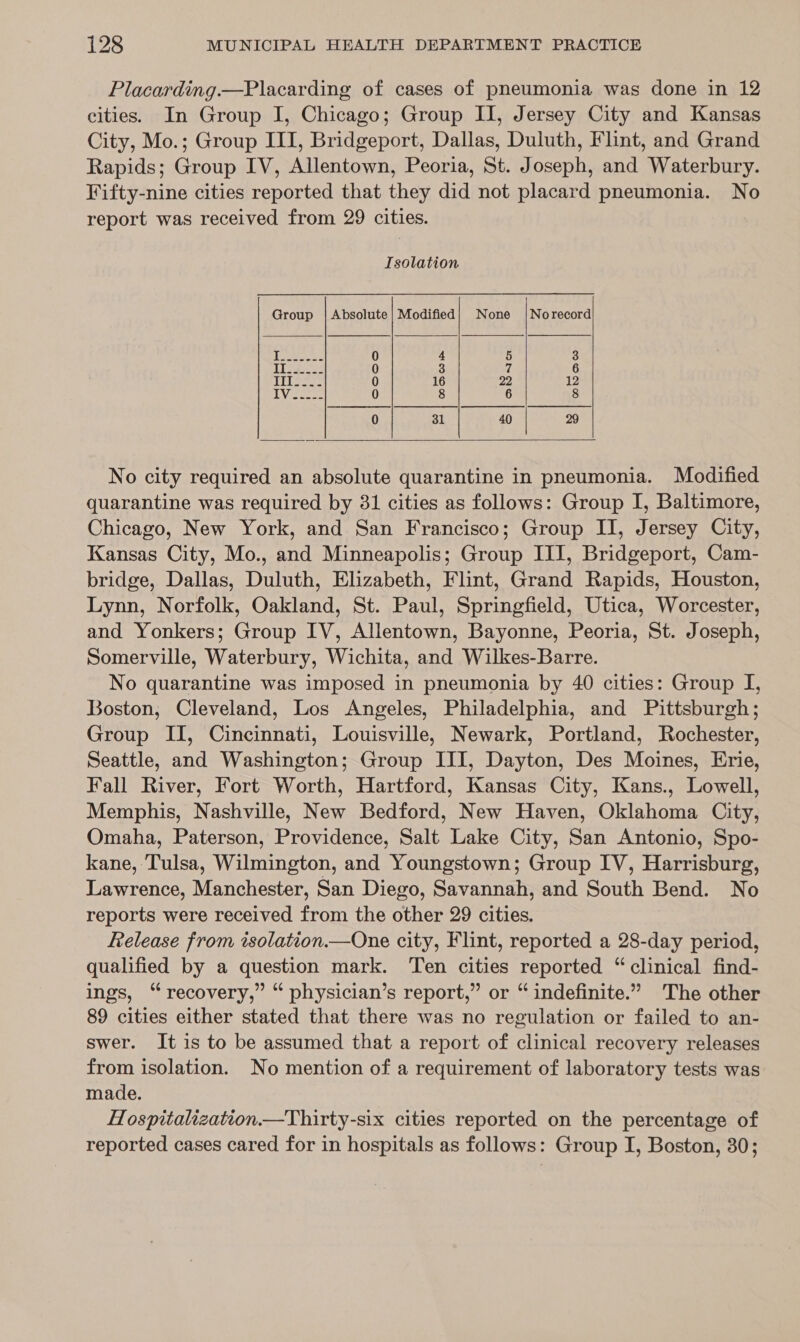 Placarding.—Placarding of cases of pneumonia was done in 12 cities. In Group I, Chicago; Group II, Jersey City and Kansas City, Mo.; Group III, Bridgeport, Dallas, Duluth, Flint, and Grand Rapids; Group IV, Allentown, Peoria, St. Joseph, and Waterbury. Vifty-nine cities reported that they did not placard pneumonia. No report was received from 29 cities. Isolation Group | Absolute | Modified; None /Norecord     iat Ae 0 5 isd 0 3 7 6 Ti. 0 16 22 12 Vie 0 8 6 8 0 31 40 | 29  No city required an absolute quarantine in pneumonia. Modified quarantine was required by 81 cities as follows: Group I, Baltimore, Chicago, New York, and San Francisco; Group II, Jersey City, Kansas City, Mo., and Minneapolis; Group III, Bridgeport, Cam- bridge, Dallas, Duluth, Elizabeth, Flint, Grand Rapids, Houston, Lynn, Norfolk, Oakland, St. Paul, Springfield, Utica, Worcester, and Yonkers; Group IV, Allentown, Bayonne, Peoria, St. Joseph, Somerville, Waterbury, Wichita, and Wilkes-Barre. No quarantine was imposed in pneumonia by 40 cities: Group JI, Boston, Cleveland, Los Angeles, Philadelphia, and Pittsburgh; Group II, Cincinnati, Louisville, Newark, Portland, Rochester, Seattle, and Washington; Group III, Dayton, Des Moines, Erie, Fall River, Fort Worth, Hartford, Kansas City, Kans., Lowell, Memphis, Nashville, New Bedford, New Haven, Oklahoma City, Omaha, Paterson, Providence, Salt Lake City, San Antonio, Spo- kane, Tulsa, Wilmington, and Youngstown; Group IV, Harrisburg, Lawrence, Manchester, San Diego, Savannah, and South Bend. No reports were received from the other 29 cities. Release from isolation—One city, Flint, reported a 28-day period, qualified by a question mark. Ten cities reported “clinical find- ings, “recovery,” “ physician’s report,” or “ indefinite.” The other 89 cities either stated that there was no regulation or failed to an- swer. It is to be assumed that a report of clinical recovery releases from isolation. No mention of a requirement of laboratory tests was made. Hospitalization.—Thirty-six cities reported on the percentage of reported cases cared for in hospitals as follows: Group I, Boston, 30;