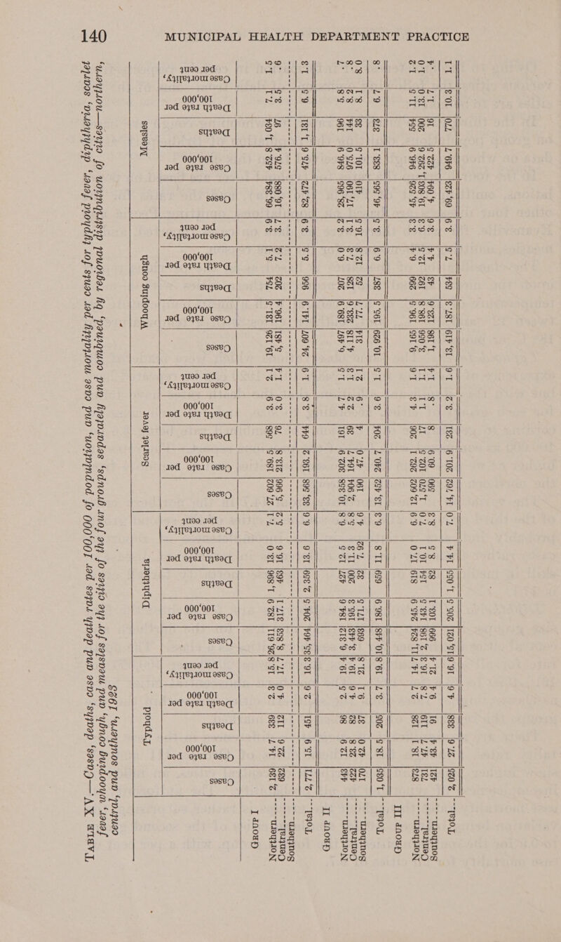                                            tt ‘lgor lozz zene leze‘69 ioe io |reo le-zet lerp‘er jot i2'e tee [6 10c \coL‘T |0'L | FFT |990‘T [9°90% |IZO‘STiI9 BT [9% [se 922% [920% | ~“THIOL a Lee Oy: $°Ccr |F60 ‘&gt; 9:8 leh eh O82 SOT 1. IPL - 8° 8 6°09 {069 £°8 ¢’8 |28 TeOr 666 iF 12 |F6 |16 |P'eh jer | ~~ Wieqynog OT OSE [002 [9'z6a‘Tig0s‘6I j¢°9 (Ser |Z6L |8‘s6t i9c0‘e |IT LT |4t [9 °ZOT jozg‘T (02 L‘OL [PGT 9 ePL 1861S [8 °9T j8°2 |6IL j2°2h |T@L | 777 TeyueD ZI |G ‘It ieee (696 9c ‘ch lee iF'9 [66% [9961 [S916 |9'T €F (90% jf ‘29% 1209 ‘SI 6 °9 O°LT 1618 |6°ShS [P28 ‘ITIL FE |L°S j82t |I8t {828 “UIOYIIO N III dnouy 8° 19 |eze |L'ees jcoc‘or io‘e [6°9 288 |S‘SeL l6ze‘OL [GL (9° [FO |2 ‘OFS \egr ‘el [€'9 S‘Ir \6c9 |e‘98t |srr‘OTls6r |2°e |s0% |¢°8t seo ‘T TROL 0-8 &gt; |I°8 + js ¢ ‘TOL O1F GOL (SCE i2G {2°22 PIE TG a6 v O°Lb 06T 9F |26°2 |2&amp; GILT /€69 = 8 1e |T 6 {48 |0°Gr jOLT 72 _Uaoqnog 8° G8 |PPL 0°S26 O6T AT IT'S €‘L (sel jo-ees Site let ies lee |L‘P9T \P06'2 [8°¢ SIT 002 |§ S6I \€hP &amp; v6 9F (28 (8° \och | [e1yuey L- g‘¢ joer (6‘9r8 |o96‘8e [7's [0°9 |20@ |668T |46r‘9 [GI [2° |I9T |6 208 |sge ‘Or |8‘9 CZ \Z42h «9 PRT [Ze ‘9 IF 6 [G'S (98 6 °CI |EFP UISY 410 NT | II anoup —— | ee eS SS ee ee eee SS eS eee eS SS SS eS SS ae eee = €1 |¢°9 |rer‘t jo‘s2zh i2zr‘78 joe [G'S [996 |6 IFT \209%% [6 [8° [HHO [2 ‘E6T [899 “ee |9'9 9eL lece‘z \¢ Foz |POF‘cele9T |9°% |ISh |6°ST |T22‘% | TPIOL oto faletd bee ae |------|-------|--------|------|------|-----|------|--------|------|------]-----]------ [poo eeepc cece fer nen fee cnn [ono fe nr fenenererere pone] ooo aeqynog 9° ce {26 poo |gso‘9t |2'¢ |2% |20e |F'96r \ISr‘¢ [hr [O'S |oz [8 ‘EI 996% |2'¢ 9°9I |€9F |L “LTE |€S8 ‘8 L°LT |O% (@IL 9° |ee9 i ee TB QUOD GI |T°L Peo‘r |gzsp |pse‘99 l6’e |L°S [PSL |G‘IST j9zt‘6L |T'% [6° |g9g |S 6ST \209 ‘22 |T*L O'SI 1968 ‘T |6‘Z8T |IT9 ‘98ST |S [68 (LPL (6ELS UIOY IO N | J qanouy baex Peo ee Ge DSU. Od 8 OE S| Bie a) Gel aot Biel o) On| ot Bice | Ore oe) Piyt ere ao | 8 pA HOD © referee ie ee Shea eo &amp; oer eee er ee ea &amp; Lele ape = oO a 3 Oo = Ne ie 2 AB SF) F | 8 i SB/S° | | 84 © Px Sr |e Se | 22 eB Sr Sei B.S Be Sh) ese 88 \es =e 88 | es oe eS \eos oF 83 \es ae 88 | Ss of BS | Ss S° Bs | Se S° Bs | Ss 5° BS | Ss S° BS | o¢ S° ee ts Le} on = Lo)  = ? | Lo} Z| &amp; E 2 | 4s 2 Z| 8 g g| &amp; 8 a} 8 z SO[SBOTT ysnoo surdooy AM IBA9} YOLIBIS elouiydiqd  proydA,L SE6I ‘uULayjnos pun “n1qUaa ‘ysayj4ou—sorqa fo wowngrysip youorbas fig ‘paursquoos pun fiajpsndas ‘sdnob snof ay) fo sarz10 ay} of sajspam pup ‘ybnoo Burdooyn ‘1aaaf yajupas “prayjydyp ‘saaaf proydh} sof syuao wad figyoqsow asno pun ‘uorwnpnded fo oQo‘OOT 42d sayot yap puDd aso ‘sypap ‘sasvO— AX WIV