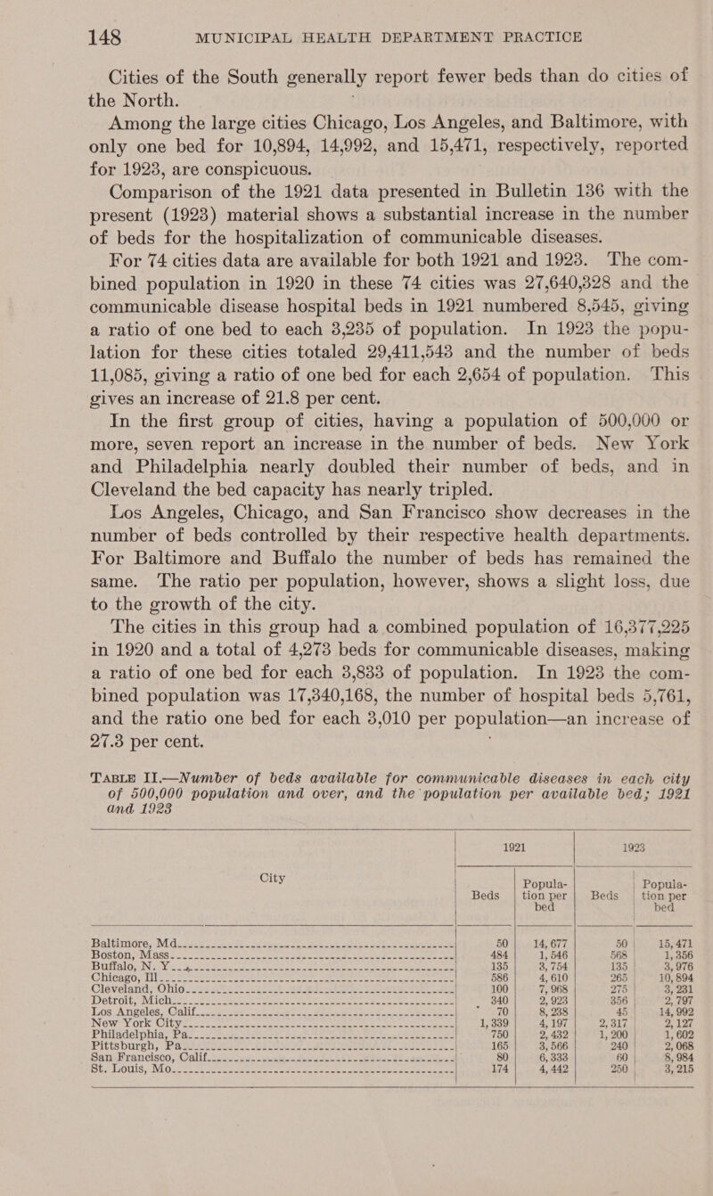 Cities of the South generally report fewer beds than do cities of the North. Among the large cities Chicago, Los Angeles, and Baltimore, with only one bed for 10,894, 14,992, and 15,471, respectively, reported for 1923, are conspicuous. _ Comparison of the 1921 data presented in Bulletin 136 with the present (1923) material shows a substantial increase in the number of beds for the hospitalization of communicable diseases. For 74 cities data are available for both 1921 and 1923. The com- bined population in 1920 in these 74 cities was 27,640,328 and the communicable disease hospital beds in 1921 numbered 8,545, giving a ratio of one bed to each 3,235 of population. In 1923 the popu- lation for these cities totaled 29,411,543 and the number of beds 11,085, giving a ratio of one bed for each 2,654 of population. This gives an increase of 21.8 per cent. In the first group of cities, having a population of 500,000 or more, seven report an increase in the number of beds. New York and Philadelphia nearly doubled their number of beds, and in Cleveland the bed capacity has nearly tripled. Los Angeles, Chicago, and San Francisco show decreases in the number of beds controlled by their respective health departments. For Baltimore and Buffalo the number of beds has remained the same. The ratio per population, however, shows a slight loss, due to the growth of the city. The cities in this group had a combined population of 16,377,225 in 1920 and a total of 4,273 beds for communicable diseases, making a ratio of one bed for each 3,833 of population. In 1923 the com- bined population was 17,340,168, the number of hospital beds 5,761, and the ratio one bed i a 3 010 per populanion. an increase uy; 27.3 per cent. TABLE II.—Nwumber of beds available for communicable diseases in each city of 500,000 population and over, and the population per available bed; 1921 and 19238     1921 1923 City Popula- | Popula Beds tion per Beds | tion per | be | ‘bed. BalGimiGr6s..M disse ae So gree Sot eee at Oe Deane ra ee 50 14, 677 50 15, 471 OSLOUGHIMLASS Ose ao tee eset ames mee eee Renee re on ee eee ag 484 1, 546 568 1, 356 FS VTE ALOM SIN Savas cies SER eto cee eee hee ORE Oe fore een ae ee 135 a, 754 135 3, 976 Chics go PETE Sore ORE ORG en! Sa re ee che) MEO ers Sener 586 4, 610 265 10, 894 OlévelandtOhio [vee ares ns een ke ea ee ee 100 7, 968 275 | 32k POET OLE LICL. he ae ye ak Ee ee ee aa 340 2, 923 356 | PE i f Los Angeles, (Wolit ee ek ae, SR ae ee ee ZO 8, 238 45 | 14, 992 New York Ci Se © ine apg Me toh be Sagety CR eld alte gear NAM! 1, 339 4,197 2, LG, | Dy A 2d Philadelphia, Pa On oe Age AM Bs OSES PON en (eee Pacer e 750 2, 432 1, 200 | 1, 602 Pittsburgh, : PEQIaxGibs sv 0A 07 aed ele te. glade tas | 165 3, 566 240 | 2, 068 Saniirancisco; Calif-tag0 sete Be Ve as Oe 80 6, 333 60 | 8, 984   SIP EDT TORR SY Cries ah aia ST Seat Bean aed iemhat &lt;ut Men ral teks 174| 4, 442 250, 3, 215    