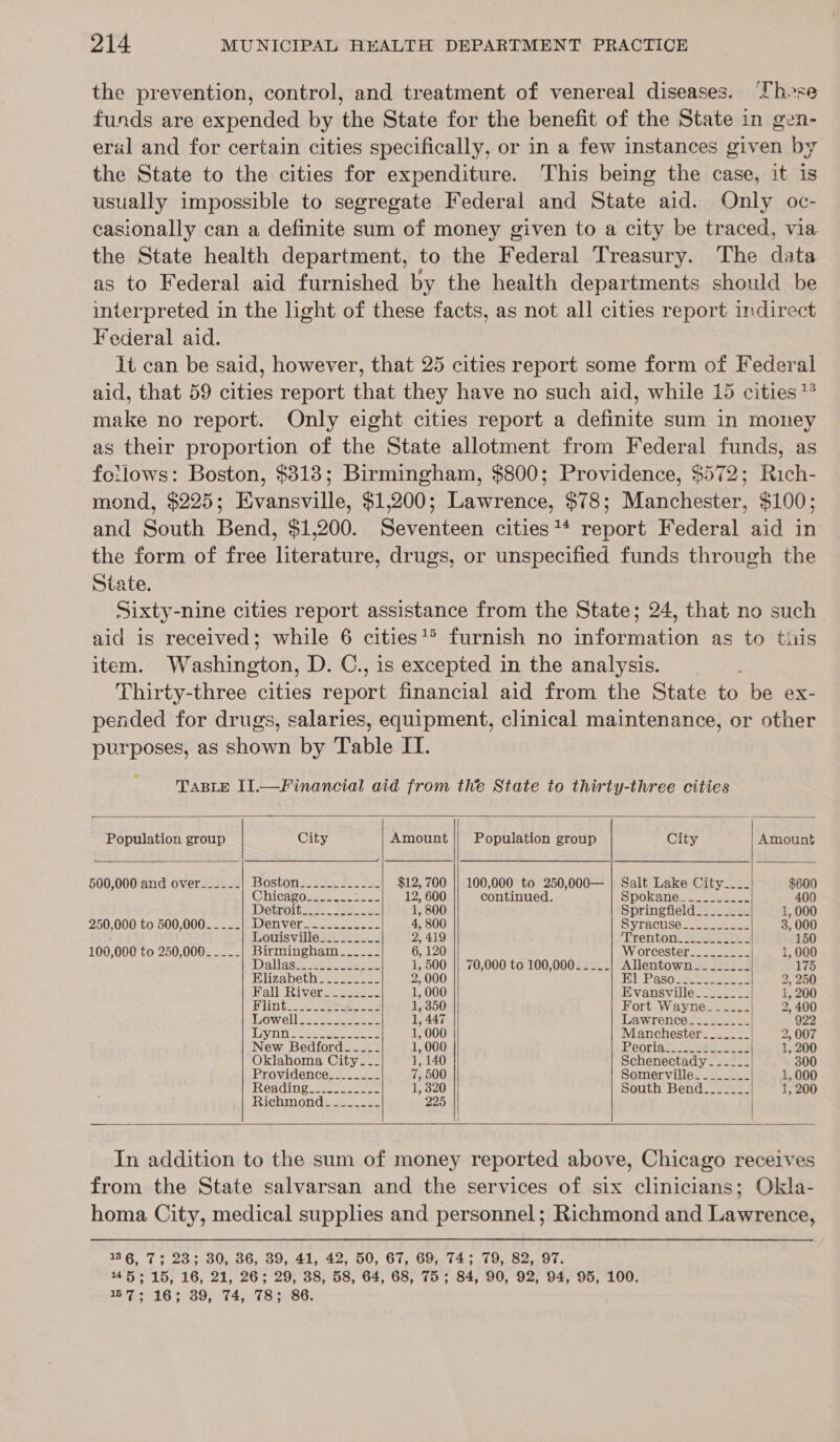 the prevention, control, and treatment of venereal diseases. “Phos funds are expended by the State for the benefit of the State in gen- eral and for certain cities specifically, or in a few instances given by the State to the cities for expenditure. This being the case, it is usually impossible to segregate Federal and State aid. Only oc- casionally can a definite sum of money given to a city be traced, via the State health department, to the Federal Treasury. The data as to Federal aid furnished by the health departments should be interpreted in the light of these facts, as not all cities report indirect Federal aid. Jt can be said, however, that 25 cities report some form of Federal aid, that 59 cities report that they have no such aid, while 15 cities ** make no report. Only eight cities report a definite sum in money as their proportion of the State allotment from Federal funds, as foilows: Boston, $313; Birmingham, $800; Providence, $572; Rich- mond, $225; Evansville, $1,200; Lawrence, $78; Manchester, $100; and South Bend, $1,200. Seventeen cities? report Federal aid in the form of free literature, drugs, or unspecified funds through the State. Sixty-nine cities report assistance from the State; 24, that no such aid is received; while 6 cities*® furnish no information as to tiis item. Washington, D. C., is excepted in the analysis. Thirty-three cities report financial aid from the State to be ex- pended for drugs, salaries, equipment, clinical maintenance, or other purposes, as shown by Table IT. TABLE II.—Financial aid from the State to thirty-three cities       Population group | City Amount || Population group City | Amount 500,000 and over__-_--.- Boston js32.0 2... 3. $12, 700 || 100,000 to 250,000— | Salt Lake City____ $600 Whichso ne ess 22 ie 12,000 continued. SDOkANeoe sae 400 Detnoitez 53S. 282 1, 800 Springfield________ 1, 000 250,000 to 500,000... - ..|..Denver_.........- 4, 800 SYTACUSE = testes 3, 000 Louisville___-.._-- 2, 419 Trenton. ce2e steko 150 100,000 to 250,000. __..| Birmingham _____- 6, 120 Worcester... 22, 1, 000 Dalldsh tae. Sees 1, 500 || 70,000 to 100,000_.__- Allentown_--_-_.--- 175 Elizabeth 23.222) 2, 000 Ei Paso se it ay 20D Halla iverncecs=.. 1, 000 Evansville. _______| 1, 200 lint 22 Sere aoe 1, 350 Fort Wayne- --.---!| 2, 400 Lowell ee 1, 447 Lawrence.-..-.---- | 922 i birgah ohare tO 1, 000 Manchester -___.__. | 2, 007 Ne ew Bedford. -_-_-_- 1, 000 Peoria at see 1, 200 Oklahoma City --- 1, 140 Schenectady ---__- 300 Providence.......- 7, 500 Somerville. ....._- | 1, 000 Headiivisecat ace 1, 320 South Bend..-.-._- 1, 200 Richimonds sess. 225 |   In addition to the sum of money reported above, Chicago receives from the State salvarsan and the services of six clinicians; Okla- homa City, medical supplies and personnel; Richmond and Lawrence, 186, 7; 23; 30, 36, 39, 41, 42, 50, 67, 69, 74; 79, 82, 97. 45; 15, 16, 21, 26; 29, 38, 58, 64, 68, 75; 84, 90, 92, 94, 95, 100. 17; 16; 39, 74, 78; 86.