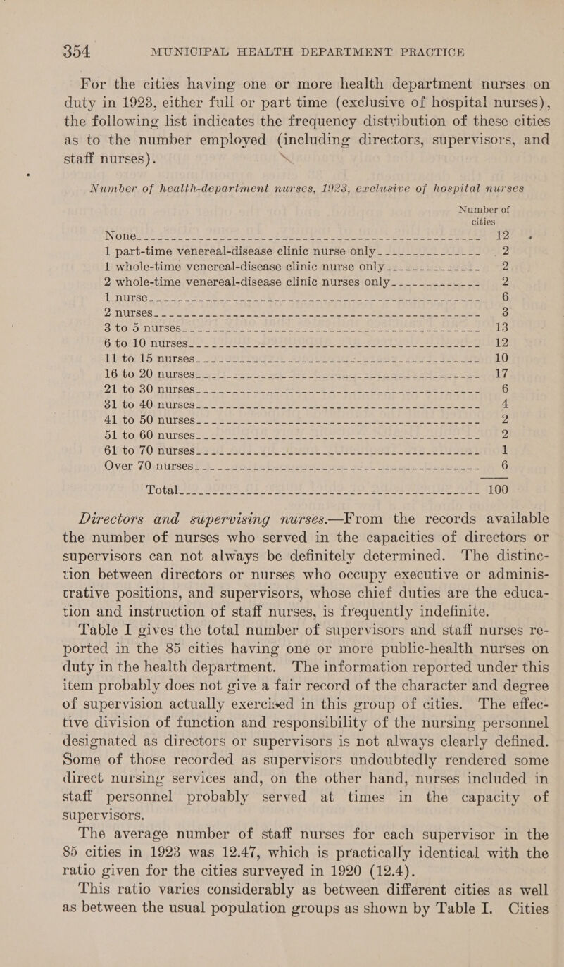 For the cities having one or more health department nurses on duty in 1928, either full or part time (exclusive of hospital nurses), the following list indicates the frequency distribution of these cities as to the number employed (including directors, supervisors, and staff nurses). b Number of health-department nurses, 1923, exclusive of hospital nurses Number of cities INO TUG Sires arcs Wei oe ed tet Ae idee ad met nage Oar te eo ee ae V2i- 8s 1 part-time venereal-disease clinic nurse only______________~- 2 1 whole-time venereal-disease clinic nurse only___.________-_- 2 2 whole-time venereal-disease clinic nurses only____________- 2 Li niirse re Oye aN ERE 8S ee ewe ee he eee ed ee 6 DeTUPSCR Or eel te Sa ee Oe ORC Se a a a ee eee) ere anes eee ae 3 SALOLD TILLY SOS Seni ried eee tn Ree eee ee ee pee ete ee eee 13 6.00710 Nirseg 2. PSEA Se TANCE EL eee eae ks Se 12 Liste 1S silitses . Buse rede Hole aigs steer (et ae ee 10 16::t0,20 nuisesti a A4- 2.552) Je OR es sas bane See uy 21'tei8O0 NUrses sees epee ee agek Dee Oe ee oe he Pe ees ee 6 31 TO MO rss oe ee 2 eee Ee oe a, Bee ee 4 4) CO TOUT USER Ge et ate SR ee ak a el ge cote en ee ee 2 51L:o, 60: nurses. sac Sek ee ee eed Ee PARP PABA! Re 2 Gisto170 titirses With) i) 5s Ve Se ea ote eo? 1 Over TOwursess’ 3. ai tebsesreies ewe arc. aot eee = 6 Directors and supervising nurses—From the records available the number of nurses who served in the capacities of directors or supervisors can not always be definitely determined. The distinc- tion between directors or nurses who occupy executive or adminis- trative positions, and supervisors, whose chief duties are the educa- tion and instruction of staff nurses, is frequently indefinite. Table I gives the total number of supervisors and staff nurses re- ported in the 85 cities having one or more public-health nurses on duty in the health department. ‘The information reported under this item probably does not give a fair record of the character and degree of supervision actually exercised in this group of cities. The effec- tive division of function and responsibility of the nursing personnel designated as directors or supervisors is not always clearly defined. Some of those recorded as supervisors undoubtedly rendered some direct nursing services and, on the other hand, nurses included in staff personnel probably served at times in the capacity of supervisors. The average number of staff nurses for each supervisor in the 85 cities in 1923 was 12.47, which is practically identical with the ratio given for the cities surveyed in 1920 (12.4). This ratio varies considerably as between different cities as well as between the usual population groups as shown by Table I. Cities