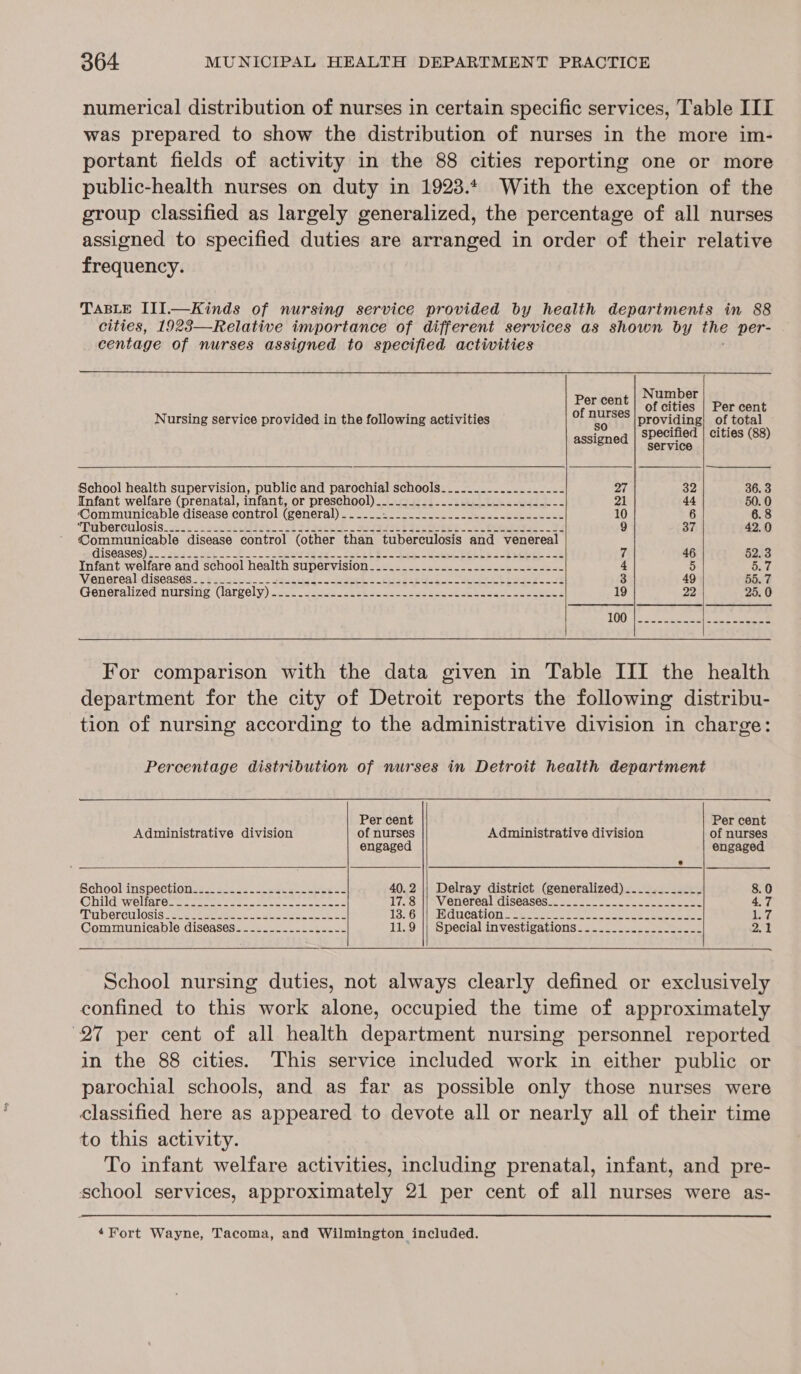 numerical distribution of nurses in certain specific services, Table IIT was prepared to show the distribution of nurses in the more im- portant fields of activity in the 88 cities reporting one or more public-health nurses on duty in 1923.4 With the exception of the group classified as largely generalized, the percentage of all nurses assigned to specified duties are arranged in order of their relative frequency. TABLE III.—Kinds of nursing service provided by health departments in 88 cities, 1923—Relative importance of different services as shown by ihe per- centage of nurses assigned to specified activities   Number one ay EPpieneo! of cities | Per cent Nursing service provided in the following activities be providing} of total assigned spect cities (88) School health supervision, public and parochial schools__.....-...._------ 27 32 36. 3 Infant welfare (prenatal, infant, or preschool). aS OE A SEA e 2 ee 21 44 50. 0 Communicable disease control (general) eich LST Nace ale RR Ui aes CREME GRAT Dh 10 6 6.8 Tuberculosis az: esos tees ee Be eee eh 9 37 42.0 Communicable disease control (other than tuberculosis and venereal Giséases) =) 79 2 ore ck eer ae ae Ske ee ey eg) BEET, eee 2 7 46 62.3 Infant welfare and school health supervision_.___.......-__...-.-.-.------ 4 5 Dak Venereal: diseasds 3 4ut.s5. pssst ee re a yer 3 49 55. 7 Generalized:nursing (largely) 222. 2 ee os ee eee eee 19 22 25. 0 100 cS sce ahe a eee  For comparison with the data given in Table III the health department for the city of Detroit reports the following distribu- tion of nursing according to the administrative division in charge: Percentage distribution of nurses in Detroit health department   Per cent Per cent Administrative division of nurses Administrative division of nurses engaged engaged School inspettion 4.45..¢- ese eek ee 40.2 || Delray district (generalized)_......____- 8.0 Childvwelterovee ce eee ee oma TiS. \toV eneteal Giseasess. oso. cee eee AAT Taberculosis si eee, Ce ok eee ISG SE CUCAMON ose oee ee eee ee eee eee 17, Communicable diseases.....-.....-.---- 11.9 || Special investigations_................_- 2.1    School nursing duties, not always clearly defined or exclusively confined to this work alone, occupied the time of approximately 27 per cent of all health department nursing personnel reported in the 88 cities. This service included work in either public or parochial schools, and as far as possible only those nurses were classified here as appeared to devote all or nearly all of their time to this activity. To infant welfare activities, including prenatal, infant, and pre- school services, approximately 21 per cent of all nurses were as- ‘Fort Wayne, Tacoma, and Wilmington included.