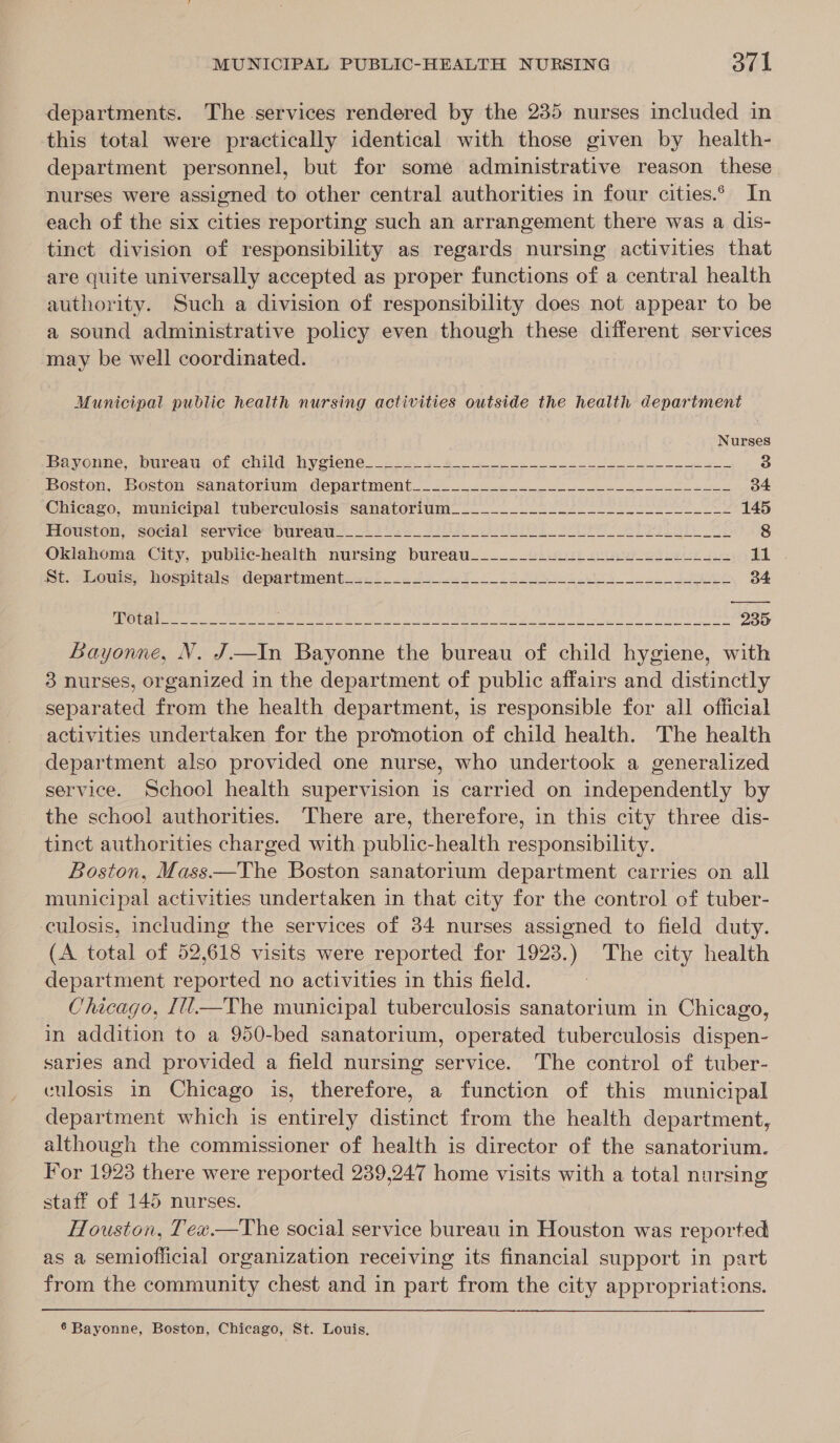 departments. The services rendered by the 235 nurses included in this total were practically identical with those given by health- department personnel, but for some administrative reason these nurses were assigned to other central authorities in four cities. In each of the six cities reporting such an arrangement there was a dis- tinct division of responsibility as regards nursing activities that are quite universally accepted as proper functions of a central health authority. Such a division of responsibility does not appear to be a sound administrative policy even though these different services may be well coordinated. Municipal public health nursing activities outside the health department Nurses bavyovne. coubeadror CHuuld NVgiene. sa... &amp; 3 Boston, Boston sanatorium depariment_.2. e228 34 Chicago, municipal tuberculosis’ sanatorium 2-2 2 ee 145 Plouston; “social service’ bureat +} £024 Ua OE SEO LPL oi oe 8 Oklahoma City, public-health nursing bureau______-_~_._-2.uu_-_L_L_-- 11 mt. Sous, hespitais) departmentiagn.), 24 2G eh i at Be 34 DCI as rem Tcl ol asada Rm et OR gs ce. bx AIR lal IN apo al 235 Bayonne, N. J—In Bayonne the bureau of child hygiene, with 3 nurses, organized in the department of public affairs and distinctly separated from the health department, is responsible for all official activities undertaken for the promotion of child health. The health department also provided one nurse, who undertook a generalized service. School health supervision is carried on independently by the school authorities. There are, therefore, in this city three dis- tinct authorities charged with public-health responsibility. Boston, Mass——The Boston sanatorium department carries on all municipal activities undertaken in that city for the control of tuber- culosis, including the services of 34 nurses assigned to field duty. (A total of 52,618 visits were reported for 1923.) The city health department reported no activities in this field. Chicago, [il—The municipal tuberculosis sanatorium in Chicago, in addition to a 950-bed sanatorium, operated tuberculosis dispen- saries and provided a field nursing service. The control of tuber- culosis in Chicago is, therefore, a function of this municipal department which is entirely distinct from the health department, although the commissioner of health is director of the sanatorium. For 1923 there were reported 239,247 home visits with a total nursing staff of 145 nurses. . Houston, Te«.—The social service bureau in Houston was reported as a semiofiicial organization receiving its financial support in part from the community chest and in part from the city appropriations. 6 Bayonne, Boston, Chicago, St. Louis.