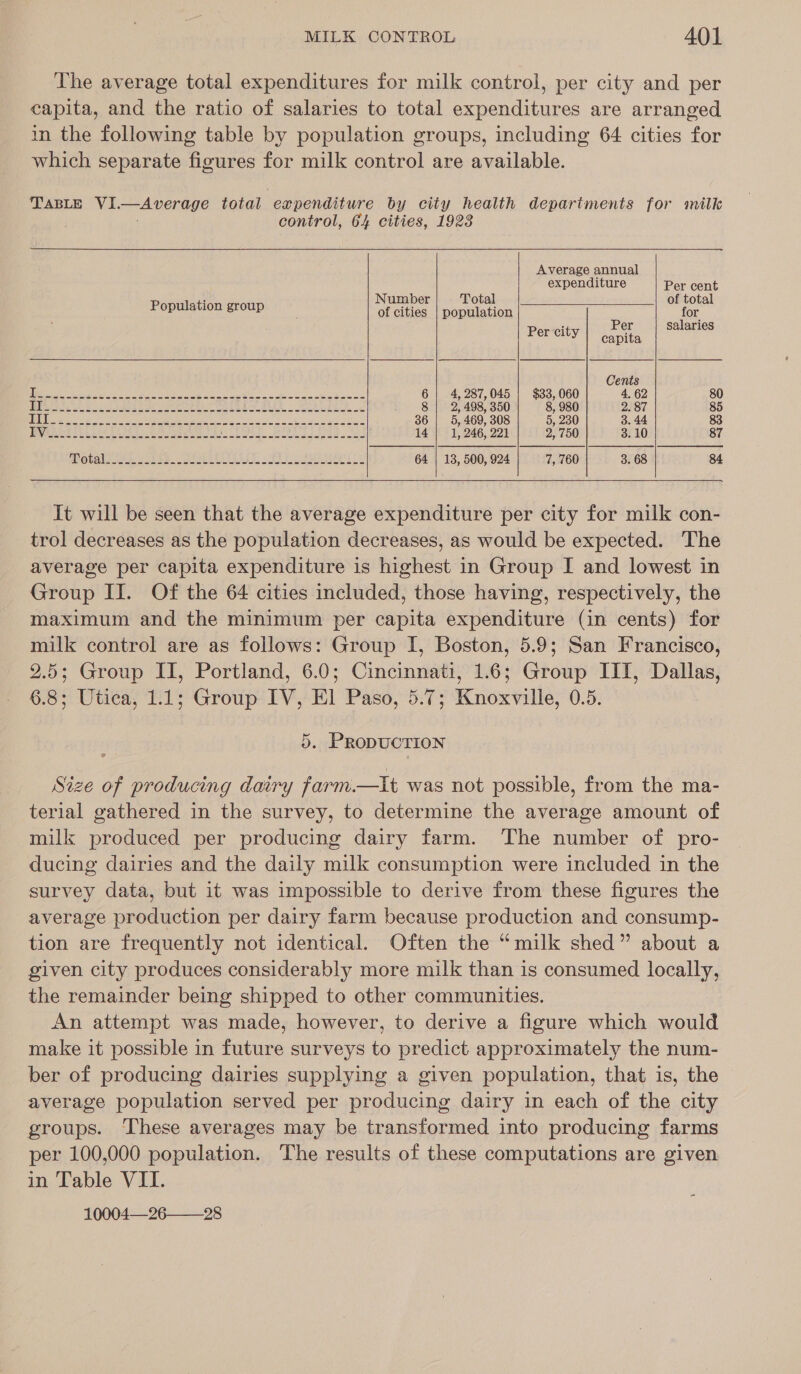 The average total expenditures for milk control, per city and per capita, and the ratio of salaries to total expenditures are arranged in the following table by population groups, including 64 cities for which separate figures for milk control are available. TABLE VI. —Average total eapenditure by city health depariments for milk control, 64 cities, 1923           Average annual expenditure Per cent ; Number Total of total Population group of cities | population  for “ er salaries Per city capita Cents De et ae PN Te PS ple 2h ne 6 | 4, 287,045 $33, 060 4, 62 80 APRS e te dae emer SEE Pe LE 2 OAS 8 2, 498, 350 8, 980 2. 87 85 JEST RS eee ES Fk aa aN Se NM a See ie A 36 5, 469, 308 5, 230 3. 44 83 jie eet SUPE S OBI REE Fs Bint o BOE Ne Sch RE rps SW eG Ee, 14 1, 246, 221 2; 750 3. 10 87 Ui OV RGY Ite Sree y eee SEES AE eee SURO Sees AP ee 64 | 18, 500, 924 7, 760 3. 68 84  It will be seen that the average expenditure per city for milk con- trol decreases as the population decreases, as would be expected. The average per capita expenditure is highest in Group I and lowest in Group II. Of the 64 cities included, those having, respectively, the maximum and the minimum per capita expenditure (in cents) for milk control are as follows: Group I, Boston, 5.9; San Francisco, 2.5; Group II, Portland, 6.0; Cincinnati, 1.6; Group III, Dallas, 6.8; Utica, 1.1; Group IV, El Paso, 5.7; Knoxville, 0.5. 5. PRoDUCTION Size of producing dairy farm.—it was not possible, from the ma- terial gathered in the survey, to determine the average amount of milk produced per producing dairy farm. The number of pro- ducing dairies and the daily milk consumption were included in the survey data, but it was impossible to derive from these figures the average production per dairy farm because production and consump- tion are frequently not identical. Often the “milk shed” about a given city produces considerably more milk than is consumed locally, the remainder being shipped to other communities. An attempt was made, however, to derive a figure which would make it possible in future surveys to predict approximately the num- ber of producing dairies supplying a given population, that is, the average population served per producing dairy in each of the city groups. These averages may be transformed into producing farms per 100,000 population. The results of these computations are given in Table VII. 10004—26——28