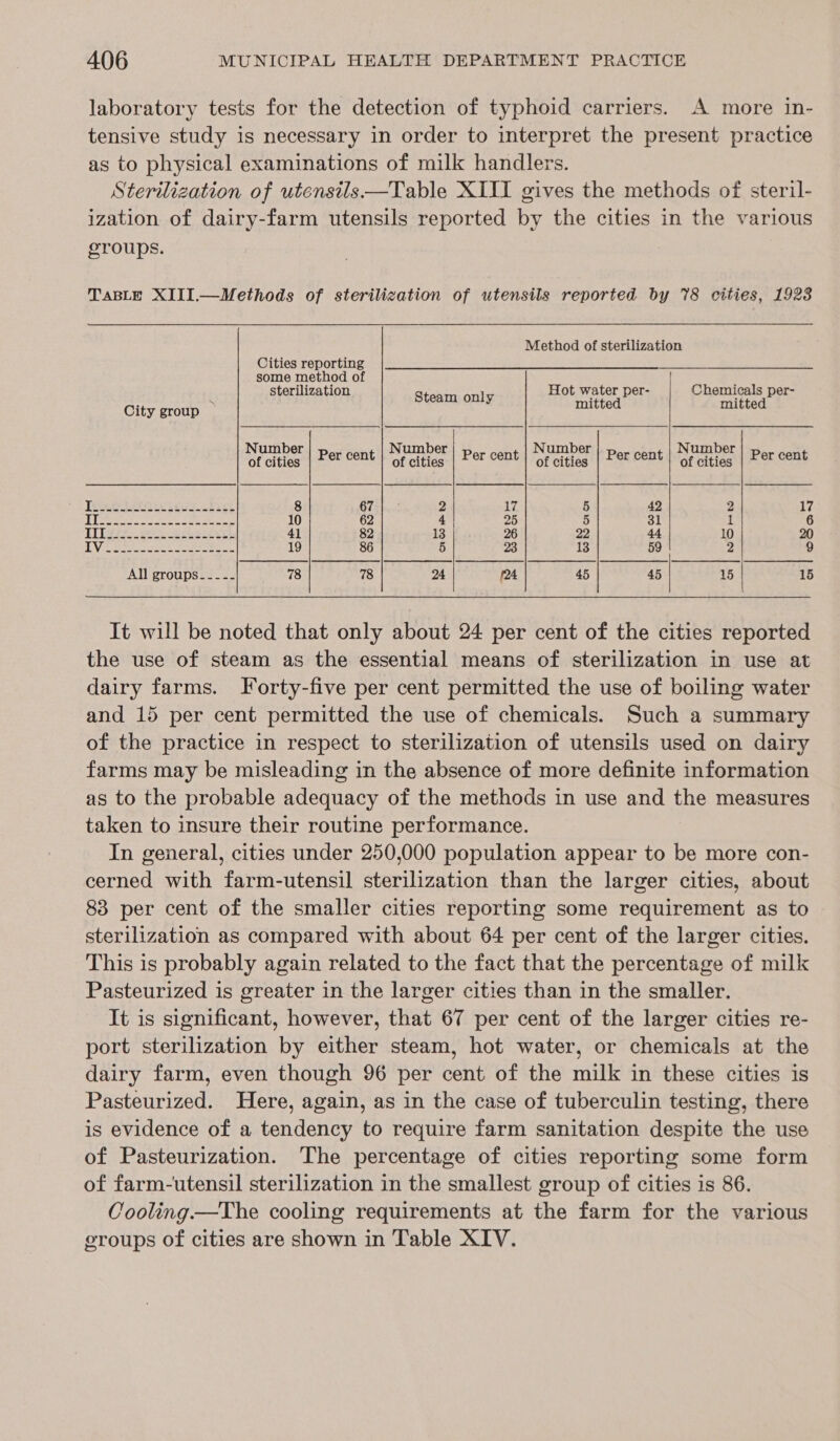 laboratory tests for the detection of typhoid carriers. A more in- tensive study is necessary in order to interpret the present practice as to physical examinations of milk handlers. Sterilization of utensils —Table XIII gives the methods of steril- ization of dairy-farm utensils reported by the cities in the various groups. TABLE XIII.—Methods of sterilization of utensils reported by 78 cities, 1923 Method of sterilization Gities-reportin gy ae (Pate ee ead Se are ol SET some method of ; sterilization tania cri Hot water per- Chemicals per- _ y . . City group mitted mitted Number Number Number Number of cities | Per Cent | oF cities | Per cent | oF cities | Per cent | of cities | Per cent Jig te Ss sche 8 67 2 17 5 42 17 ipep yk al ae ee oP 10 62 4 25 5 31 1 6 DTT eet ee eee, 41 82 13 26 22 44 10 20 LV 2 ee ene ee eet 19 86 5 23 13 59 2 9 All groups----- 78 78 24 (24 45 45 15 15 It will be noted that only about 24 per cent of the cities reported the use of steam as the essential means of sterilization in use at dairy farms. Forty-five per cent permitted the use of boiling water and 15 per cent permitted the use of chemicals. Such a summary of the practice in respect to sterilization of utensils used on dairy farms may be misleading in the absence of more definite information as to the probable adequacy of the methods in use and the measures taken to insure their routine performance. In general, cities under 250,000 population appear to be more con- cerned with farm-utensil sterilization than the larger cities, about 83 per cent of the smaller cities reporting some requirement as to sterilization as compared with about 64 per cent of the larger cities. This is probably again related to the fact that the percentage of milk Pasteurized is greater in the larger cities than in the smaller. It is significant, however, that 67 per cent of the larger cities re- port sterilization by either steam, hot water, or chemicals at the dairy farm, even though 96 per cent of the milk in these cities is Pasteurized. Here, again, as in the case of tuberculin testing, there is evidence of a tendency to require farm sanitation despite the use of Pasteurization. The percentage of cities reporting some form of farm-utensil sterilization in the smallest group of cities is 86. Cooling—The cooling requirements at the farm for the various groups of cities are shown in Table XIV.