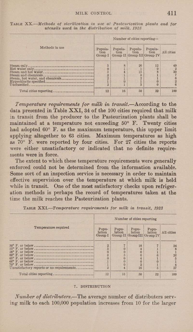 TABLE XX.—Methods of sterilization in use ai Pasteurization plants and for utensils used. in the distribution of mitk, 19238  Number of cities reporting—    tion tion tion tion All cities Group I[ | Group IT |Group III/Group IV UO ETT OR Vat ii cen int cena ane Me or em ote eS ire 3 8 26 12 49 LOLEWALCE OW bys aeons ek ocak Urea rE DEE ee 0 1 Hh 0 2 Steam an duhotiweveroat oe sec w ee a EE 3 4 15 8 30 Steamiand' chemilcalcy tees oe ee oP ae ae a 2 1 3 1 i Steam, hot water, and chemicals_................--.. 2 1 2 1 6 Piypochiorite specinedA it itech i ee 1 0 1 0 2 AS CLASS TG GCL Se ee eae he ee 2 1 3 0 6 Dotal-citiesireportin go! ne 12 16 50 De 100  Temperature requirements for milk in transit.—According to the data presented in Table X XI, 34 of the 100 cities required that milk in transit from the producer to the Pasteurization plants shall be maintained at a temperature not exceeding 50° F. Twenty cities had adopted 60° F. as the maximum temperature, this upper limit applying altogether to 63 cities. Maximum temperatures as high as 70° EF. were reported by four cities. For 27 cities the reports were either unsatisfactory or indicated that no definite require- ments were in force. The extent to which these temperature requirements were generally enforced could not be determined from the information available. Some sort of an inspection service is necessary in order to maintain effective supervision over the temperature at which milk is held while in transit. One of the most satisfactory checks upon refriger- ation methods is perhaps the record of temperatures taken at the time the milk reaches the Pasteurization plants. TABLE XXI.—Temperature requirements for milk in transit, 1923 — | Number of cities reporting |  Temperature required Popu- | Popu- Popu- Popu-  lation lation lation lation | All cities Group I | Group IL |GroupIII|Group1V HOPES: OT Clowes coeces aoe ee oe es ee ee ee 2 a 18 7 34 HOCEE MOP DELOW eacecet se eae Re ea ei 3 0 4 1 8 HSC UMA ON WOlLO Weeks we eer ee Miele esha ee eee ee: 0 0 0 1 1 (GLO Eel ag 08 A OYE ON tees a eS ae Be cod gl RD 3 5 6 6 20 GOSa EE OPN ClOW oh see eee a mie cone ms Seat ea I ep a 0 0 4 1 5 GO eR OE ID OLO Wiel Se ey ee ea CS eG eA 1 0 0 0 1 FO ce ENGR DOL OW ir ee cis oer ee pee oe Gt 1 0 2 1 4 Unsatisfactory reports or no requirements--_-_-_....--. 2 4 16 5 27 MPOtal CiblSS LEDOPLIN Ga wee See 12 16 50 22 100       7. DISTRIBUTION Number of distributers—The average number of distributers serv- ing milk to each 100,000 population increases from 10 for the larger