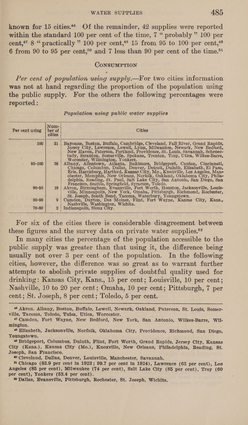 known for 15 cities.*° Of the remainder, 42 supplies were reported within the standard 100 per cent of the time, 7 “ probably ” 100 per cent,*” 8 “ practically ” 100 per cent,** 15 from 95 to 100 per cent,*® 6 from 90 to 95 per cent,°° and 7 less than 90 per cent of the time.* CoNSUMPTION Per cent of population using supply.—F or two cities information was not at hand regarding the proportion of the population using the public supply. For the others the following percentages were reported : Population using public water supplies     Num- : Per cent using | ber of Cities cities 100| 31 | Bayonne, Boston, Buffalo, Cambridge, Cleveland, Fall River, Grand Rapids, Jersey City, Lawrence, Lowell, Lynn, Milwaukee, Newark, New Bedford, New Haven, Paterson, Portland, Providence, St. Louis, Savannah, Schenec- tady, Scranton, Somerville, Spokane, Trenton, Troy, Utica, Wilkes-Barre, Worcester, Wilmington, Yonkers. 95-100 38 | Albany, Allentown, Atlanta, Baltimore, Bridgeport, Canton, Cincinnati, Chicago, Columbus, Dallas, Denver, Detroit, Duluth, Elizabeth, El Paso, Erie, Harrisburg, Hartford, Kansas City, Mo., Knoxville, Los Angeles, Mane chester, Memphis, New Orleans, Norfolk, Oakland, Oklahoma City, Phila- delphia, Reading, St. Paul, Salt Lake City, San Antonio, San Diego, San Francisco, Seattle, Springfield, Syracuse, Toledo. 90-95 18 | Akron, Birmingham, Evansville, Fort Worth, Houston, Jacksonville, Louis- ville, Minneapolis, New York, Omaha, Pittsburgh, Richmond, Rochester, St. Joseph, South Bend, Tacoma, Waterbury, Youngstown. 80-90 9 | Camden, Dayton, Des Moines, Flint, Fort Wayne, Kansas City, Kans., Nashville, Washington, Wichita.  70-80 2 | Indianapolis, Sioux City.   For six of the cities there is considerable disagreement between these figures and the survey data on private water supplies.*? In many cities the percentage of the population accessible to the public supply was greater than that using it, the difference being usually not over 3 per cent of the population. In the following cities, however, the difference was so great as to warrant further attempts to abolish private supplies of doubtful quality used for drinking: Kansas City, Kans., 15 per cent; Louisville, 10 per cent; Nashville, 10 to 20 per cent; Omaha, 10 per cent; Pittsburgh, 7 per cent; St. Joseph, 8 per cent; Toledo, 5 per cent.  46 Akron, Albany, Boston, Buffalo, Lowell, Newark, Oakland, Paterson, St. Louis, Somer- ville, Tacoma, Toledo, Tulsa, Utica, Worcester. “Camden, Fort Wayne, New Bedford, New York, San Antonio, Wilkes-Barre, Wil- mington. Elizabeth, Jacksonville, Norfolk, Oklahoma City, Providence, Richmond, San Diego, Youngstown. “ Bridgeport, Columbus, Duluth, Flint, Fort Worth, Grand Rapids, Jersey City, Kansas City (Kans.), Kansas City (Mo.), Knoxville, New Orleans, Philadelphia, Reading, St. Joseph, San Francisco. © Cleveland, Dallas, Denver, Louisville, Manchester, Savannah. 5 Chicago (83.9 per cent in 1923; 99.7 per cent in 1924), Lawrence (638 per cent), Los Angeles (85 per cent), Milwaukee (74 per cent), Salt Lake City (85 per cent), Troy (60 per cent), Yonkers (53.4 per cent). ™ Dallas, Evansville, Pittsburgh, Rochester,-St. Joseph, Wichita.