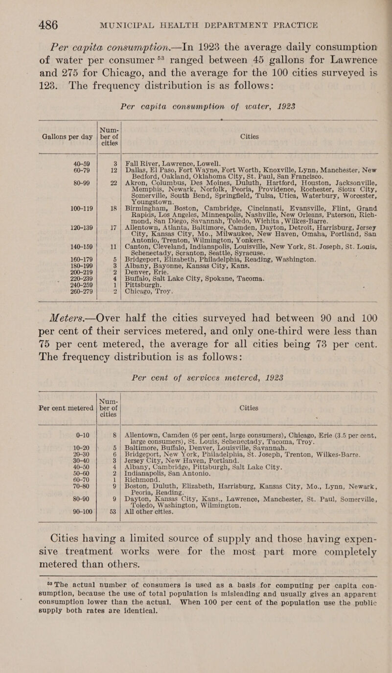 Per capita consumption.—In 1923 the average daily consumption of water per consumer ** ranged between 45 gallons for Lawrence and 275 for Chicago, and the average for the 100 cities surveyed is 123. The frequency distribution is as follows: Per capita consumption of water, 1923       Num- Gallons per day | ber of Cities cities 40-59 3 | Fall River, Lawrence, Lowell. 60-79 12 | Dallas, El Paso, Fort Wayne, Fort Worth, Knoxville, Lynn, Manchester, New Bedford, Oakland, Oklahoma City, St. Paul, San Francisco. 80-99 22 | Akron, Columbus, Des Moines, Duluth, Hartford, Houston, Jacksonville, Memphis, Newark, Norfolk, Peoria, Providence, Rochester, Sioux City, Somerville, South Bend, Springfield, Tulsa, Utica, Waterbury, Worcester, Youngstown. 100-119 18 | Birmingham, Boston, Cambridge, Cincinnati, Evansville, Flint, Grand Rapids, Los Angeles, Minneapolis, Nashville, New Orleans, Paterson, Rich- mond, San Diego, Savannah, Toledo, Wichita , Wilkes-Barre. 120-139 17 | Allentown, Atlanta, Baltimore, Camden, Dayton, Detroit, Harrisburg, Jersey City, Kansas City, Mo., Milwaukee, New Haven, Omaha, Portland, San Antonio, Trenton, Wilmington, Yonkers. 140-159 11 | Canton, Cleveland, Indianapolis, Louisville, New York, St. Joseph, St. Louis, Schenectady, Scranton, Seattle, Syracuse.  160-179 5 | Bridgeport, Elizabeth, Philadelphia, Reading, Washington. 180-199 3 | Albany, Bayonne, Kansas City, Kans. 200-219 2 | Denver, Erie. 220-239 4 | Buffalo, Salt Lake City, Spokane, Tacoma. 240-259 1 | Pittsburgh. 260-279 2 | Chicago, Troy.  Meters—Over half the cities surveyed had between 90 and 100 per cent of their services metered, and only one-third were less than 75 per cent metered, the average for all cities being 73 per cent. The frequency distribution is as follows: Per cent of services metered, 1923     Num- Per cent metered | ber of Cities cities 0-10 8 | Allentown, Camden (6 per cent, large consumers), Chicago, Erie (3.5 per cent, large consumers), St. Louis, Schenectady, Tacoma, Troy. 10-20 5 | Baltimore, Buffalo, Denver, Louisville, Savannah. 30-40 3 | Jersey City, New Haven, Portland. 40-50 4 | Albany, Cambridge, Pittsburgh, Salt Lake City. 50-60 2 | Indianapolis, San Antonio. 60-70 1 | Richmond. 70-80 9 | Boston, Duluth, Elizabeth, Harrisburg, Kansas City, Mo.,. Lynn, Newark, Peoria, Reading. 80-90 9 | Dayton, Kansas City, Kans., Lawrence, Manchester, St. Paul, Somerville,  Toledo, Washington, Wilmington. 90-100 53 | All other cities.  Cities having a limited source of supply and those having expen- sive treatment works were for the most part more completely metered than others.  53 The actual number of consumers is used as a basis for computing per capita con- sumption, because the use of total population is misleading and usually gives an apparent consumption lower than the actual. When 100 per cent of the population use the public supply both rates are identical. —————