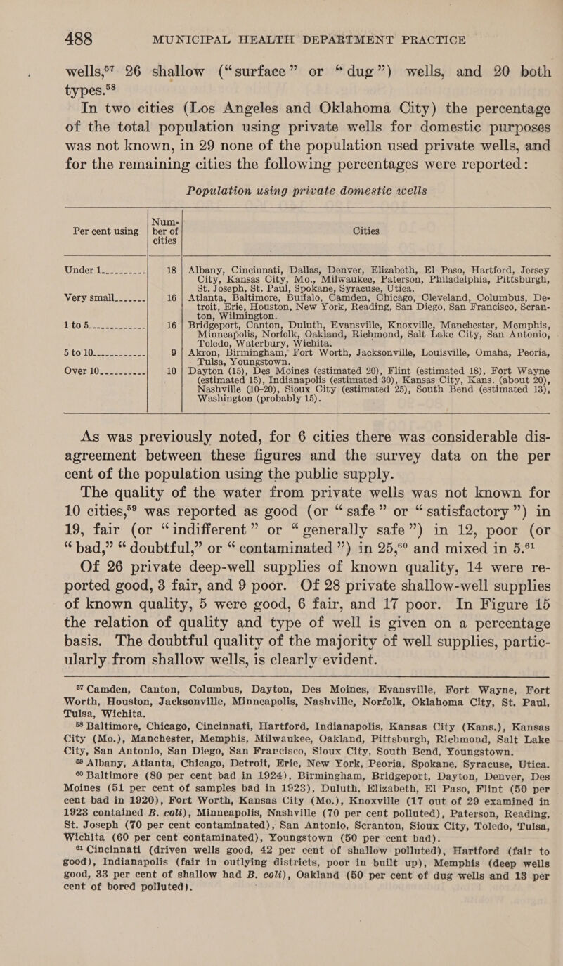 wells,*? 26 shallow (“surface” or “dug”) wells, and 20 both types.°® In two cities (Los Angeles and Oklahoma City) the percentage of the total population using private wells for domestic purposes was not known, in 29 none of the population used private wells, and for the remaining cities the following percentages were reported: Population using private domestic wells   Num- | ; Per cent using | ber of Cities cities Underleees =e 18 | Albany, Cincinnati, Dallas, Denver, Elizabeth, El Paso, Hartford, Jersey City, Kansas City, Mo., Milwaukee, Paterson, Philadelphia, Pittsburgh, St. Joseph, St. Paul, Spokane, Syracuse, Utiea. Very small______- 16 | Atlanta, Baltimore, Buffalo, Camden, Chicago, Cleveland, Columbus, De- troit, Erie, Houston, New York, Reading, San Diego, San Francisco, Seran- ton, ‘Wilmington. 1052220 eae ee 16 | Bridgeport, Canton, Duluth, Evansville, Knoxville, Manchester, Memphis, Minneapolis, Norfolk, Oakland, Richmond, Salt Lake City, San Antonio, Toledo, Waterbury, Wichita. OiLOUL Olea eee 9 | Akron, Birmingham, Fort Worth, Jacksonville, Louisville, Omaha, Peoria, Tulsa, Youngstown. Over 10332 ee-2= 10 Dayton (15), Des Moines (estimated 20), Flint (estimated 18), Fort Wayne (estimated 15), Indianapolis (estimated 30), Kansas City, Kans. (about 20), Nashville (10-20), Sioux City (estimated 25), South Bend (estimated 13), Washington (probably 15).  As was previously noted, for 6 cities there was considerable dis- agreement between these fueec: and the survey data on the per cent of the population using the public supply. The quality of the water from private wells was not known for 10 cities,°® was reported as good (or “safe” or “satisfactory ”) in 19, fair (or “indifferent” or “generally safe”) in 12, poor (or “ bad,” “ doubtful,” or “ contaminated ”) in 25,°° and mixed in 5.% Of 26 private deep-well supplies of known quality, 14 were re- ported good, 3 fair, and 9 poor. Of 28 private shallow-well supplies of known quality, 5 were good, 6 fair, and 17 poor. In Figure 15 the relation of quality and type of well is given on a percentage basis. The doubtful quality of the majority of well supplies, partic- ularly from shallow wells, is clearly evident.  5? Camden, Canton, Columbus, Dayton, Des Moines, Evansville, Fort Wayne, Fort Worth, Houston, Jacksonville, Minneapolis, Nashville, Norfolk, Oklahoma City, St. Paul, Tulsa, Wichita. 58 Baltimore, Chicago, Cincinnati, Hartford, Indianapolis, Kansas City (Kans.), Kansas City (Mo.), Manchester, Memphis, Milwaukee, Oakland, Pittsburgh, Richmond, Salt Lake City, San Antonio, San Diego, San Francisco, Sioux City, South Bend, Youngstown. 59 Albany, Atlanta, Chicago, Detroit, Erie, New York, Peoria, Spokane, Syracuse, Utica. 6 Baltimore (80 per cent bad in 1924), Birmingham, Bridgeport, Dayton, Denver, Des Moines (51 per cent of samples bad in 1923), Duluth, Elizabeth, El Paso, Flint (50 per cent bad in 1920), Fort Worth, Kansas City (Mo.), Knoxville (17 out of 29 examined in 1923 contained B. coli), Minneapolis, Nashville (70 per cent polluted), Paterson, Reading, St. Joseph (70 per cent contaminated), San Antonio, Scranton, Sioux City, Toledo, Tulsa, Wichita (60 per cent contaminated), Youngstown (50 per cent bad). &amp; Cincinnati (driven wells good, 42 per cent of shallow polluted), Hartford (fair to good), Indianapolis (fair in outlying districts, poor in built up), Memphis (deep wells good, 33 per cent of shallow had B. coli), Oakland (50 per cent of dug wells and 13 per cent of bored polluted).