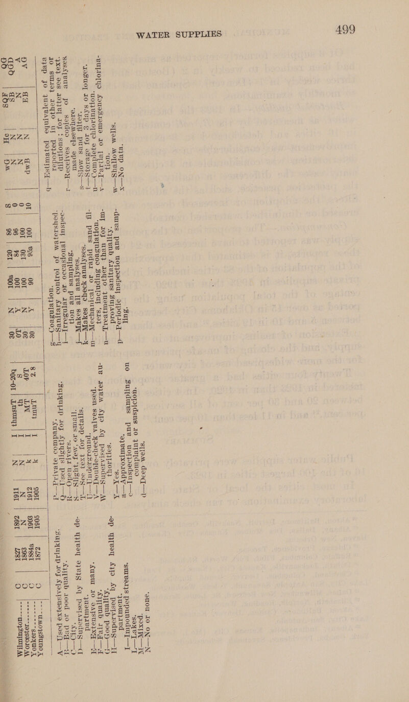 WATER SUPPLIES “gyep ON—X ‘S]Tom AMOTTRYS—M “uot -gupio[yo Aoues1eue 10 penaeq—A UOTVUILOT YD eyoyduL0;y—N ‘joSuo0l ao Sfkvp E 10fJ I8V1I0IG—} ‘loi puBs MO[S—S ‘Q10NMOSTD VpvU goskteue jo soidoo soAToooy—— *}X90} 90S 10}} BI 10F § suoTyn{Ip io St40} aey}O Ut poyr0ded Byep jo yuepeatnba poy eurysy—Db  | i) DV aa | N adMp Vv N N N apd | 4a§ N N pd HOS oD: am 3 BWooe ‘strom deeq—P ‘aopoldsns 10 yuretd a0) uo Surjdmes pues uoljoedsul—9 ‘gy eulTxo1ddy—® ‘soA—A “‘SoT}TLouy+ -ne aeyea Ayo Aq postAradng—M ‘pasn SeATBA Yoouo-ofqnod—A ‘punoisi0pu(yy— ‘S[TB}sp TOT 7x81 998——L T[BUIS 19 ‘Mos 4q8sqS-—S ‘sdoatt uedQ—Y ‘Suryuyip toy ATGSTIS posQ—O *kURAUIOD 3} BALI gG——-d ‘9m0U 10 ON—N ‘poxtWw—iv ‘soyvI—T ‘suiverjs pepunodwy—] “‘yuowlyavd ap qyeey 4379 Aq pestAsodns—H “‘&lt;yrenb poop—h) AyTeNbS IVA —A ‘kuvul IO dATSTOUXA-—HL ‘yaouryaed -op qyTRey o7e1g Aq postAredns—d “AMO—)  “Ayipenb 100d 40 pe qj. ‘SULYULApP OF ATOATSUd}XO pos Q-——V  | OOT | 896 OOT | O&amp;T | 96 ¥8 98 OZT 06 oot oot BOOT A N A N 0¢ 0€ iLO 0¢ 8% nur} 1 pit GO6T LOY LW 1 4 oL6T 8 q I | N N it ;N 1 Teer boz-01 |} wnsaryy ¢ cO8T LET 8) ----(WMOISSUNO A £061 CPEst Gna cgi S940 X N €9st Byala eae 194S90.10 MA Z68T LZ81 CG ae Seta WOjZUTUNIE MA