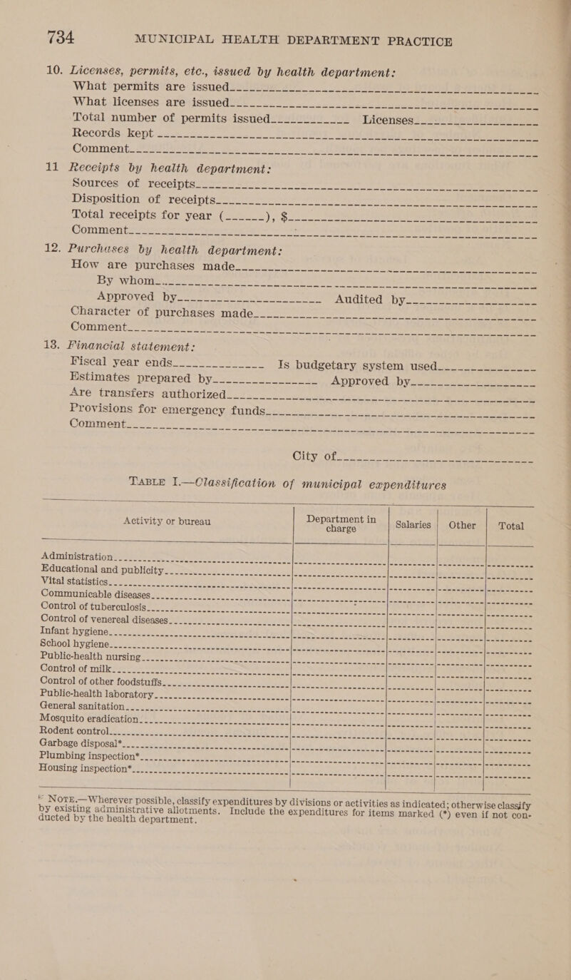 134 What licen ses are issued ———— ee a ee ee Total number of permits issued____________ hicenses i201 ent Bie ae Records. kept 2225.12 ecco. ees eleva 26 eet Comment... 24h uie es wes he A Pier gen een ee 11 Receipts by health department: Sources of; receipts son-a 5 Sores oe nes te. eee a ee Disposition of receipts 2 foi iS el eae ee Total receipts for year (______ )s $a a ee Commenter a ac teteir see ca oobi bd ee Oe Oe 12. Purchases by health department: How are; purchases made. 2. 20 eo ee By WHOM Sa SSE 2 tile oo Dw oly Se RE lS Soe eee ae A DDTOV.CU DV oe cro cone x Ge lnian ene ap hy AUdited DY... 2.) ee 13. Financial statement: Fiscal year ends Estimates prepared by a ee ee ee e Are transfers authorized   SS fe Re SPN SENOS aaneacanmasgnadeanama Tt we mm we we wm mw ew we me eee ee ee TO OO RM eRe eS See ae OOO swe asa ee tomasace meee em mem me www mee we ee ee eee wm ee me ee mee ww www wee wee wee eee wo ew we ew we ee www wee wee ee STAR PeO See Se een een ween weet e een an alan aan TOO Re eM ee Bem eee he Sewer www eam esteem aomunce mw tte wwe meme we mee emma ewe ene ne Tm me wee mmm mm www wwe we swe ween wane Public-health laboratory General sanitation Te em ee ne we me ew wwe we meme me ewww ie eet Et Tene em mm wee we mw wee eee em eee eee  Department in charge Salaries Other Total  Tot tem em wm ee em mee wwe mn [mee ee eee wm em wm we mewn we ee ea [eee eee wm ee mm ee we www wee ww we [eee ee ee ee Seem wm mm eme ew cm w wwe lemme em awn  Sletten    by existing administrative allotments. ducted by the health department. (*) even if not con- ee ee is em tall ce a a a ee i ed ee