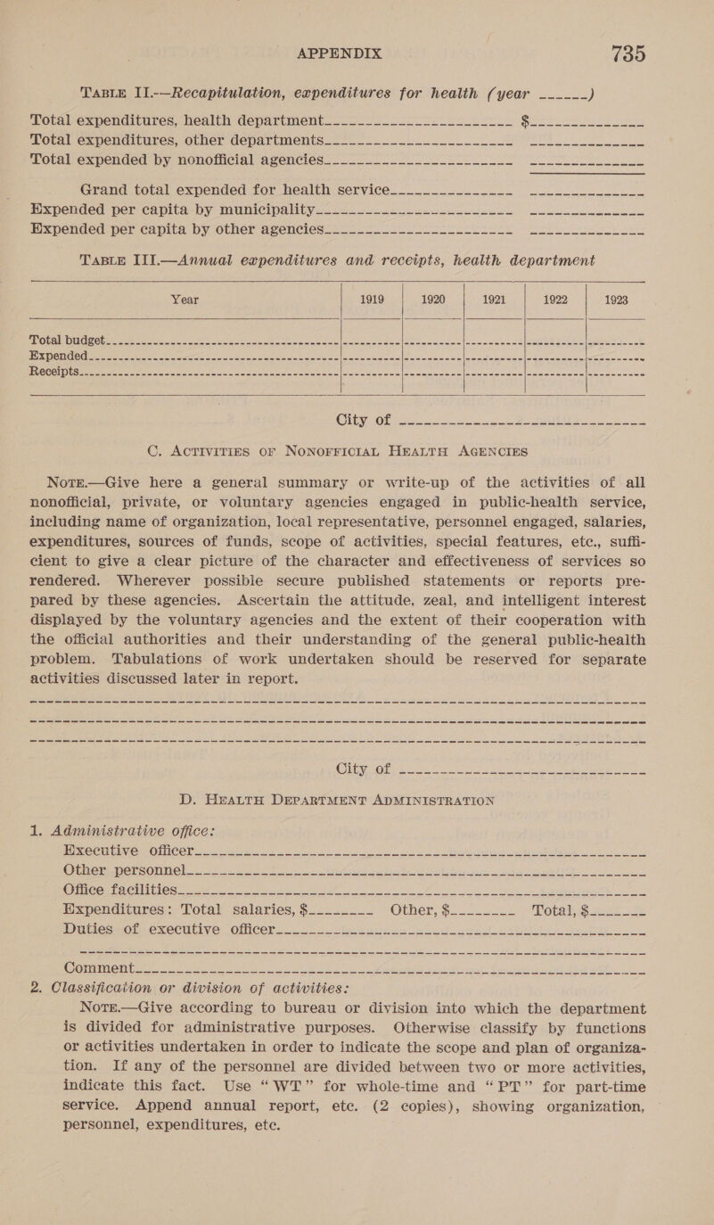 TABLE II.-—Recapitulation, expenditures for health (year _____- ) Total expenditures, health department____--________-___-____ Sire o sere Petree Total exmendituces. .other denaruments.. 2. 00 ak EE otal expended: py nonomcialagencied. 2 a Sel eae Grand total expended for health service___..__--_--_-.. -L-..---.__-_- Dxpended per eapliarby municipality... 2 eee eek eee Hxpended per capita by other agencies 22 2222S eis. elle uc TABLE IIT.—Annual expenditures and receipts, health department        Year 1919 1920 1921 1922 1923 POC RIN ECE OL EE Sete tos Sere hoses eae ea eee eer oe ess Aosec cute in toca nce eeed pee e eee on ce Be On @ CQ rer ee rere re et oe Sane eee nae Wee Se tee oo ok 2 ae ek eae ee Slee aes ie CE EN ee ere ere ee ee ee I ei aS 2 Ne ooh coe ee cece laa a cae Sealine esooenelneauawoees OU OE Were ee AN ah eo C. ACTIVITIES OF NONOFFICIAL HEALTH AGENCIES Note.—Give here a general summary or write-up of the activities of all nonofficial, private, or voluntary agencies engaged in public-health service, including name of organization, local representative, personnel engaged, salaries, expenditures, sources of funds, scope of activities, special features, etc., suffi- cient to give a clear picture of the character and effectiveness of services so rendered. Wherever possible secure published statements or reports pre- pared by these agencies. Ascertain the attitude, zeal, and intelligent interest displayed by the voluntary agencies and the extent of their cooperation with the official authorities and their understanding of the general public-health problem. Tabulations of work undertaken should be reserved for separate activities discussed later in report. (eee em ee me ee me ms se a ee ee ee we ee ee ee se me ss me ms en we we rs er ee ee ee ee en ee ee es oe ee ee ee ee ee ee CTR gn 9 Da enn Lega eta Me) Cael et Pale et D. HEALTH DEPARTMENT ADMINISTRATION 1. Administrative office: OCU Vie OMICOL ay se oie Se a ce eee ener Percounel obo aA a ee se ye ag ke eae ROINCG ACU SCS 2 en te Bo es Expenditures: Total salaries, $________ Other S222 oes Total® 2284 &gt; Duties ora executive OMicer. 2362. Gelade shed ne es nA iite ete 2. Classification or division of activities: Notrt.—Give according to bureau or division into which the department is divided for administrative purposes. Otherwise classify by functions or activities undertaken in order to indicate the scope and plan of organiza- tion. If any of the personnel are divided between two or more activities, indicate this fact. Use “WT” for whole-time and “PT” for part-time service. Append annual report, etc. (2 copies), showing organization, personnel, expenditures, etc.