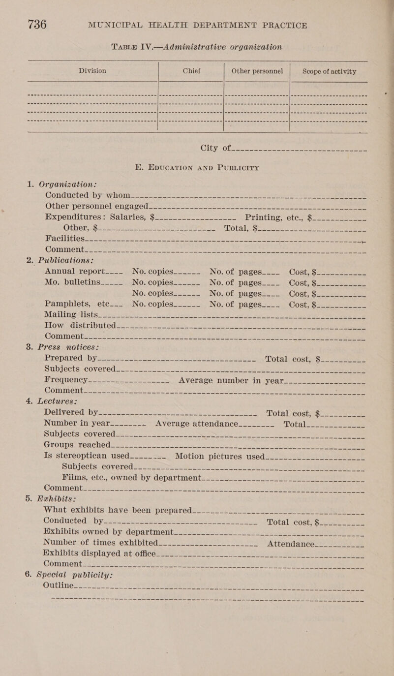 TABLE 1V.—Administrative organization  Division Chief Other personnel Scope of activity  wm we ew me mw ee a ee em me ee en | eee a a a a ew a ew ee we ee | a ee we ee ee ee ee eee le ee ee a ee www ee nm a en | a a a a a a a a a a a a a we fe ee eee eee ee  City :O0 Ss. he ee eee EK. EDUCATION AND PUBLICITY 1. Organization: Condietedks i yw ons Soe A es a ee eos eg eee Other personnelenvaredons inn pe er ee Nxpendilures:-Salaries; $o20e 2 Printing sere eee OGheR CS. .A wae ae LOtal On ie SSS oe eee WACTISUGS Sereteteee ete Ve cs Pee ee tes et oy eee et es ss Commentwecc toes ee son eee cee ee Seabee Od ge nn ree oar 2. Publications: Annual report____ No. copies_____-_ No.of: pages.2.- aCoste$2 sis a ae Mo. bulletins_____ No. copies_-____ NO. OC pa gest 25.8 Costs ooo eee No. copies______ No.of pagest. 2.5. Cost, $2 ser. aes Pamphlets, etc___ No. copies______ Nos of pases7.2 ss Oj at S210 eae 38. Press notices: PALO DATO Si) ire poe cre oO Pi te es ake SEAN eda ict Lotali cost. 3. Joana MUDIECTS SCOVETEN 2 oe cin a eee eet en te a HTEQMCHCY se es a Average number -in.vearsc14 2 42 ee GOMINGN (2 2e oo te Re ee een ee 4, Lectures: Delivereaap ieee te he LOtalscosbeSoc lees Number in year_______. Average attendance________ Total. ss SUDJCCISSCOVEPGU0 ac oen co ee See SL Le Suen ee (ronpse reached me tesa et a. te Se es hes apes te cesg ey tenes oe 5. Hxhibits: What exhibits ‘haye*been- prepared suo. 20.30 &lt;8 oe eens peo: CONG UCTCR we DV. ese ao rs rene A ee Total, cost; Socus eee Exhibits owhed«by: departmentes2e2 secs ty es ee Numbercoft times: 6xhibitediuce . aera eee te eee Attendance_____ eee Hxhibits displayed ‘abiomiceswee co Se OS Ge Se ieee oleae Comament 2283 Sa eee PONS CD re Re WR Sek eee 6. Special publicity: OuUtH MERE CNS ES a Pe Baa Eee ce eee “ET ek AC oe