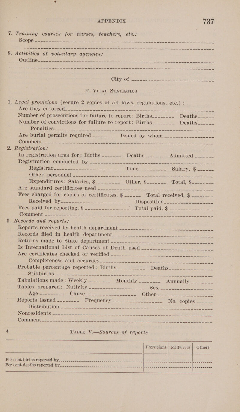 7. Training courses for nurses, teachers, ete.: SEONG Seo 8k opal SoeSia at ah Get CANIS SN hei fo a 8. Activities of voluntary agencies: Gut hinewt se Sets ek ate FB, ESA ED GAMER 2 PUSS OEE RCS ROD G7 OT ape RENTER SOO oh Er PO mn ne nnn nr rn nr nr er a ea ee ee ee EF. ViraL STATISTICS 1. Legal provisions (secure 2 copies of all laws, regulations, etc.) : PRG Wh OMe ROECOM a whee ine try 6 tie OMe es ee et am Number of prosecutions for failure to report: Births________ Deaths______ Number of convictions for failure to report: Births________ Deaths______ = SE UA Soest ee Ay SOR cary NTR Es pe of eet ch SRE See NT eT sR Are burial permits required ________ issucd: Dy Whom ow saps CUTE NEES oS SD a wi eros 2 rts ere ot © Sa ee MT gC) aN RD a We 2. Registration: In registration area for: Births _______ Deaths. 7 Admitted ___..__ eOOtS MELON (COMUUCTOR, Uy 20. sak ao ly eee ee ye gt PeOsist Pais ous wt ee APG he SalaryicS ee. Be rePGPO OWING arte ore ee ee eh ee Meee Expenditures: Salaries, $_________ Other, $2.5 otal, $35. = ED SCOUCard CertincalessUced {0G oe ee ae eh Fees charged for copies of certificates, $ ______ Total received, $ ~--_.-__ PUCCOIV OU MOY cra ears oe) ee ee DiSPOStION S52 see eet 8 Mees paid for reporting, $222. &lt;2 (ROtAl Welds &amp; 2. ewer cere Clomiie nt 2 sates Che a rey ee ES ah re ke a gn pe 3. Records and reports: Reports received by health -departinent 2 3 eg Pocolae. mew in heaith departments 0 i PelLuros muce LO. State department 2.5 3 G8 kee pe eh Reports issued __..____ DUCUUCHCY a2 cet Cae ert. No. copies _.__- MONG UCR Ree Pe he eke ee et me Meal cae a gs ok OIE CS ICN a) 225 2 Gag os ire See ge a a a ere OR Ee AS OTC IAM cs eT eg ee en Cos le oe ETS “Bh a tgs 4 TABLE V.—Sources of reports Physicians | Midwives | Others    