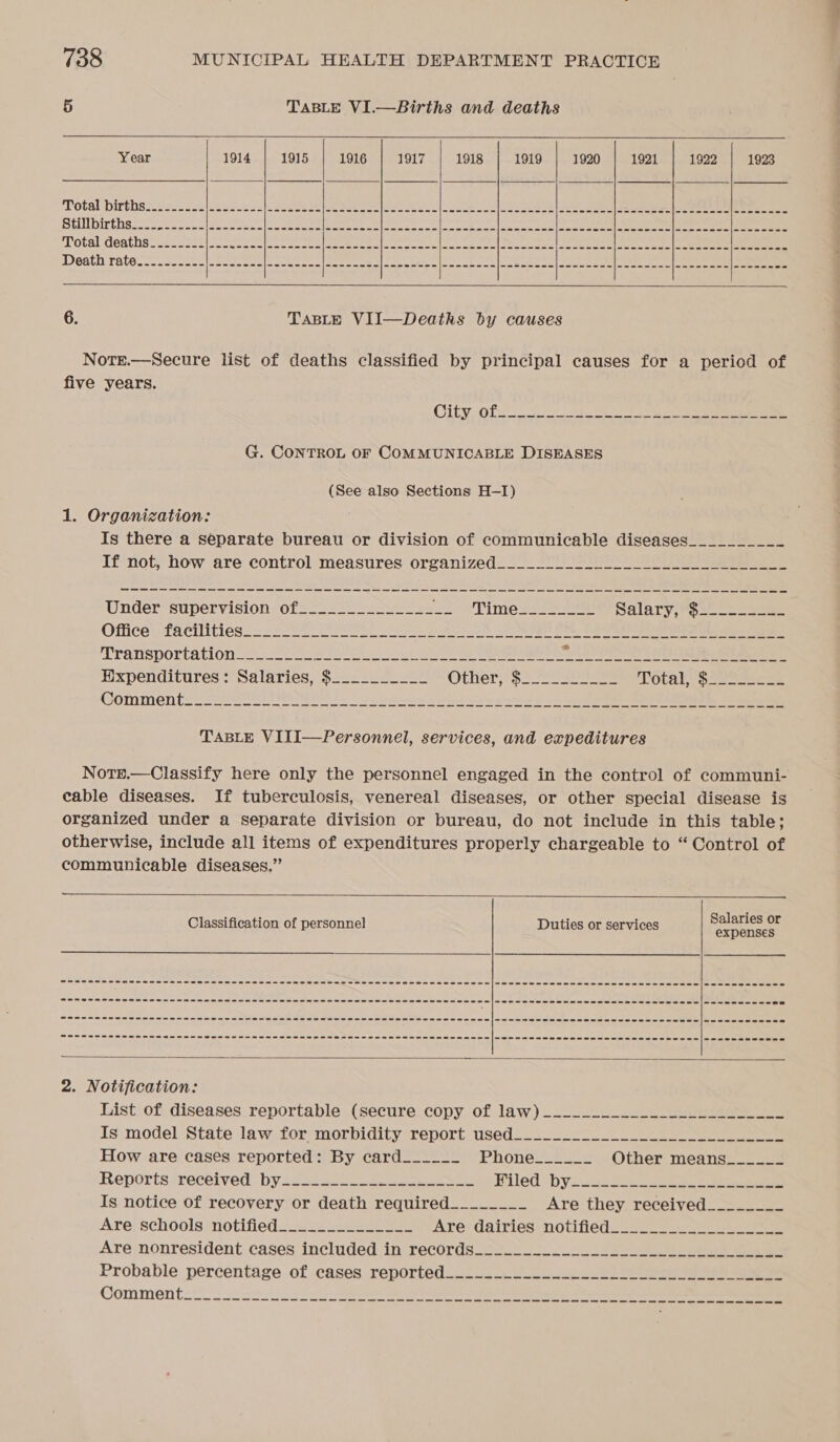   738 MUNICIPAL HEALTH DEPARTMENT PRACTICE 5 TABLE VI.—Births and deaths . Year 1914 | 1915 | 1916 | 1917 | 1918 | 1919 | 1920 | 1921 1922 | 1923 Total births is Acoli [ene cee ee ee he Oe ee eee Stillbirths on oe ee ae eee ee ok a Fe a ee ce Total deaths: 2522s ee ee ee ee ee ee ee ee eee Death rates oso ae eee ae nn ee ee ee | co re ee 6. TABLE VII—Deaths by causes Notre.—Secure list of deaths classified by principal causes for a period of five years. G. CONTROL OF COMMUNICABLE DISEASES (See also Sections H-I) 1. Organization: Is there a separate bureau or division of communicable diseases__________ If not, how are control measures organized___________________________ Under supervision of______________ ao Times: Pe neet Salaryi/#ss=- = see Office. facilities: ==2 50 Ss os SN Ee SOU, Ee eee Transportationic oe i oe BORE TESA A A Hxpenditures: Salaries, $_.._______ Others $= = oss Totals Sawer Comment 22-25 os A Fen ees ee ee La ek Se rea TABLE VIII—Personnel, services, and expeditures Notr.—Classify here only the personnel engaged in the control of communi- cable diseases. If tuberculosis, venereal diseases, or other special disease is organized under a separate division or bureau, do not include in this table; otherwise, include all items of expenditures properly chargeable to “ Control of communicable diseases.”  Salaries or  Classification of personnel Duties or services expenses 2. Notification: List of diseases reportable (secure copy of law)_-----___________________ Is model State law for morbidity report used___...-___________-_________ How are cases reported: By card______ Phones Other means___--__ Reports ‘received by ag 20s 2.) se geek ee Filed “bys Soe Bee Is notice of recovery or death required________ Are they received________ Are schools notified____._.________ are; dairies notified. 36. 2 ee Are nonresident cases included in records_22_2__ 5 ee Probable percentage. of.cases reported. io. 3 2c Se ee Comment. ose cee ee eS eee