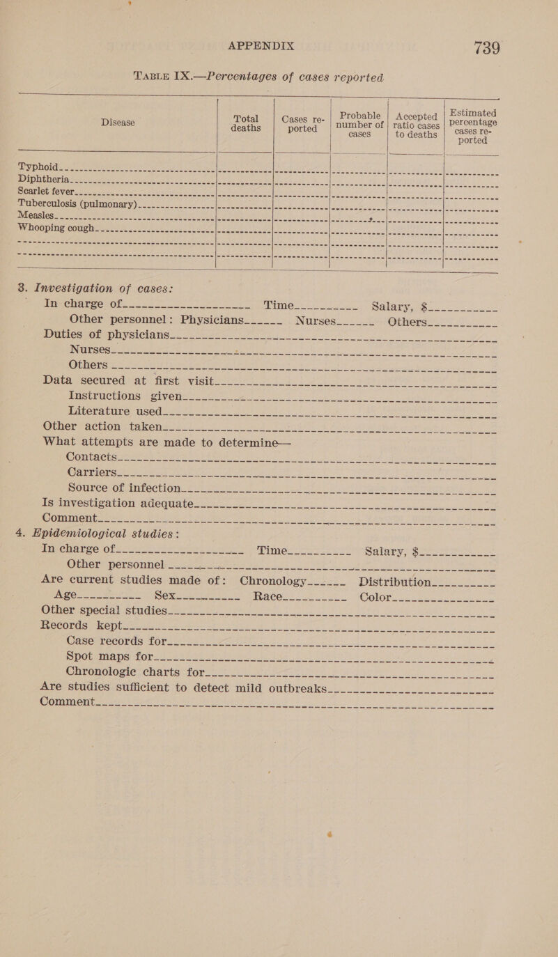 TABLE [X.—Percentages of cases reported       Probebl Estimated Disease ae em | auEabes of ralloieaees pee eae cases to deaths ported GRO I a eee gE eae rare ee ney ee age A SON ee dS ed ecaie ain) Woe |S DEINE Soe 2 ea es A aK 4 hal fee | ee ag ee ESSE NTs 3S SORE Sy etna te Tek ans oh ec Lee ee (OOS ee eee ee DO UP reutOsis| (UINORANY) soe. ace noe se ee eee lth bo lie cg ee ek BEGGS sini caee ms Pe cesta Ye Name eek en wh ta ah Rio} alle Fa) Postal seen cece eee Pi Decning Wouph reese eee Be ee he ta One LS    3. Investigation of cases: ipechoree Ole 2 oo Oo Se Mime. 2 oo SUNT Nits oo Other personnel: Physicians______ Nurses. 26 Others 2. TUSerUCtIONS 4 SiVemMs 22 ee eA. ewe tee Literature used____ ee Me NESE NES Sale na Np SAT Se be $s Sod OES del a Ip ee © OlWerPaeiont.tt ke Me ee eek A eed) Ai a gta ed 2 What attempts are made to determine— Woncereis reer as as doa Bee aaa hime ers 8 oe OU) EOP CGY C8 1ee at ea eR LC sel NOR ot fl soe Fn RSE ett ag AER PRU) at oe 4. Hpidemiological studies: PUVA EzecOk =o rh ee ad oe Soe Mer eee ae Ay a ee, Other personnel _____ Pete ae ee eo ee Boe eee Are current studies made of: Chronology__-_._ Distribution__________ Agen owes! NON os eg a cet BeACOws 2 oe Le COlOr ee se