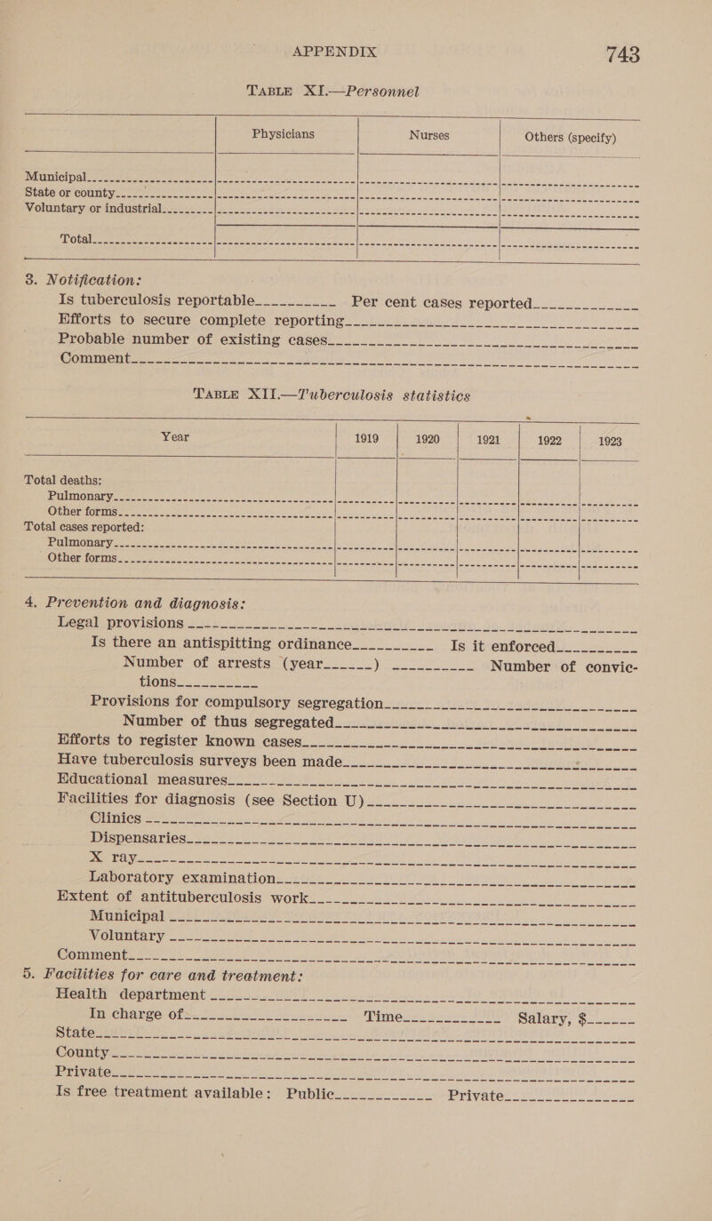  Physicians  Municipal  Nurses  wr wm een me mem ee mm em wm ee oe le a a en 743 Others (specify)  ee we meme men ane mew enn eee  OSS Co ee mee om an ow eee bon om ow m/e ws &gt; te) | em aw om ewe aw tw Oe Swi deo na OF ee ow aes ew eat Cn a&gt; mn eee ee     3. Notification: Is tuberculosis reportable__________ Efforts to secure complete reporting Probable number of existing cases Comment . Se a a a a a rw a a ee ee eee Sra gree er ferme orescence a mame Sw cmb nee rene seme Sates sane ser ms son [we on seen si cs ms nh Se ane vs as TABLE XII.—T uberculosis statistics    Year 1919 1920 1921    Total deaths: leet ere nian =e oe San) ee | 0 Se nam ae ee Gm ane 0 ew (eso) ae ae aa ee coo om om em ||[5] oy swe ao ae on ws oes |||a0 ee ewlen ewes ms esate lave mies Ses eo wie ere eee ewes |p en acne wwe aarti wet ere or cescw em en ot) Sena Sn, aaa amen ewe ew low onl [ew [enone |e enim wee = wlan all a ws eles es ml lmlen|| aise a cela mia elle ee eee Souk   SSS SS SS we AA Se MSS See ee en wen manawa tain aan anuaa|lonaaceceae Sg ee a   4. Prevention and diagnosis: Legal provisions Sy a a a SS Se re ere pain annem eee me, esi ene Sew! gus a Sane eae es en ae tes Soe aes es boos anaes wees sd ee See ee ee ee Provisions for compulsory segregation Number of thus segregated Efforts to register known cases ee we a ee es LO SS SS ES SS SS SS Se SY SO Oe Oe cee OS oes Os ee ee ee mes eee we es es ee Se eS ce ee mee es ee ee ae ee cme ce Oe ee oe we ee ee = ee ee oe ee ee a et me eo es on we we we we ee ee a ee ee ree a ei se a as ae es ee ew se es me a ee ae ee a es ee ee ee Pair Tocamy panera ina toate ere we pe ee eae Sa Sm ce te os ewes, et saab oe ere aa es eh gem se aime ee ee ee ae ee ee eae nee ae ee Cet SS See Se ee em a ew sen mage ca sme sa eS a a es ws Se ee Sas a ea oe a ee ee ee ee eS ee ee or a a ee oe a ee ee eee oe ee an See ae eet am aan ee aay same oom |= a sae Sees Se Sew Se, &gt; Sew mer mm ae amy eres Gan ns Sal gece Gams eomn|ass ous aan ous Su Municipal Voluntary CNGLEDI ITCH I ie Saale Se ase eae cp ee he as WEN NS Oe ee 5. Facilities for care and treatment: Health department SF Sa ee ay ins STR eT ne a ee aan a alee as ai scan omen Sree eyes aaa caw ccs sien, cams emis as SCs Sp ee eS tas ce We eats eww mw em Mae igre eee a ae re ecenn ae meso care i, rh =e emo oe wee ume: SOP ome wy aC ee es cs es Sst iy SF as es ei ms nescence oss ness cee es om
