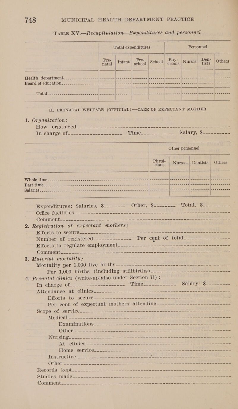 TABLE XV.—Recapitulation—Hapenditures and personnel a       Total expenditures Personnel Pre- Pre- Phy- Den- natal Infant School School setae Nurses tists Others Health department... 22. - 22.5000 -2 ac] occ en aee|-t one =~ [ose eno 5)os--52-- [&lt;3 &lt;3 -&lt; 6] manne Pere speehy ie ag ts Board of Gdtication. ca nncbee co cc ee ec loo eee cc lee woes b olaee cea cg pease me cps te ae ate te oie eel eee ee Total tere hee et Ne BE ES Salle Py 0) vata 8 ese at Be So ee tee Seg rr ne a nner         II. PRENATAL WELFARE (OFFICIAL)—CARE OF EXPECTANT MOTHER 1. Organization: How. 0teanited 2. ocean eS ee oe ne ee In charge Of oo ee ee eae AGIOS Pee cee SalarySs-22e = ne aa Se CD Sr Ee Sa SE eS Other personnel  Nurses. | Dentists | Others    Expenditures: Salaries, $-------- Ocier eee ee Total t= 2 eee CVE CL CLR ce a a ec Ta) 405 64 0 Y Mate ele wd rfl yl De lea plang dain ney ee, le pl it mye aS ema 2. Registration of expectant mothers; POE Y ELOY Cs em re Number. of registered. i s=s Per cent OL [Ota ee eee Efforts to regulate employment___---------------------~------~---------- Cea ay AnH 0 bY ei 1 Paneer ne eect es lh Singin Sfp iat ah Alek iad dorandlsp Per vans | mite vet 9 Oo 3. Material mortality; Mortality per 1,000 live births_____-_---------~.---.---------------------- Per 1,000 births (including stillbirths) ---------------~-~--.------.-- 4, Prenatal clinics (write-up also under Section U) : THUCHAT RCC Ole eee ee ere eae TTC ore eee See NMarye Ooo eee AETV ATCC ee TUN ae a a a a ce Wilorts tO -S@CUTC Lo an oak a en ee ee ee Per cent of expectant mothers attending=~-=-=~ ~42]-= == _=-* so Scope of service__-_-------------------~--------+-----=-+------=-------- WTEC LCS cae Se ee a a ee a NS ee gree R EAE NOT; 451181 1b: pegtpigsinyet th anchn Ap enna tenes psaanymeebesird cemetary Sys tea Am 2 pe te . Nursing Ui i 22 te bet et ees =-------= oy I 1 B21 [ Gt fe ePaper tr ym ips Repealed pty ye oe Sree ede edly oe Sal Home (service ere ore eee BOStrUCLiVG ott es Se ae ee ee ie ipadhelianh Geter ag etd RR eye oe apes ed 9 Records. keptossnn2 bh ee a a ee a ie Studies madé@.u en oS a eee ee ee ee Comment... css oe eee ee be) ce Wh 4e te its i Eyre