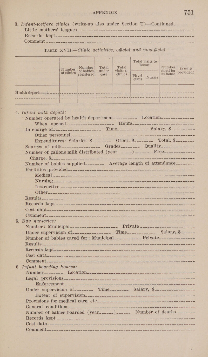 3. Infant-welfare clinics (write-up also under Section U)—Continued. WE PeOMINOLNGrS JOR PUCS Om eo ss eee Se eo eee SOS ECO Oi mI Ute ate bday ween ee ale se ee Ss ene eae RR a SE CGS ee pe ee ok en a ee ee TABLE XVII.—Clinic activities, official and nonoficial |  Total visits to hom Number Total Total eae Number of babies| under | visits to |———_—_| cared for registered} care clinics Physi- at home Bhat s Nurses Is milk provided? Number of clinics     Health department_.--_-- | ton Woe SS ae lb OA Be Be ae Sinks bere Sees a Cee ona eee emer sos | | 1 4, Infant milk depots: ' Number operated by health department______---- HOCauon to See es a When) Opencds 2. a ea a HIOUTSE Soe Boone See eS eee Pnpeiabee Ole eee eee dl Gd 8 alae esata carer ape Dalary, pa54-. cose MpNeTONerCONNe) S22 a De ee eee ee eee Expenditures: Salaries, $_------~- Other, $2222 23 Potak S2cseae Soumces Of milk... .55-W2 en. Grades. s22 220 Quaint teres s le ce Number of gallons milk distributed (year_-_-_- jini Se Wre@ic2 22 ae sS Oiaree Glee Csi? ea eee i ae a ie ete Number of babies supplied__------_- Average length of attendance___----~- Rincl ities tonoywided- 2 34 ee oe ee ee eo ee SN DET BE a eA Pc eC NE ees Cg eee eee SE Oi Ee rpm IN PGA Ss oe en ee ee ee ae Ken a ee eee HUA eTRE CU race ey RA ee a ee ee ee ee a      POC Se oe ck ee os ee ee Ss I ee oa gee ah Records Kept 2. sete acta cade oho oe Se eee soe Wes ean eo a ee ae ee eee CEE NCTC BSS Me ION SARIS 1 Mer rig a meh ce nls ener OO, Maneater eNGeaeat=ay 1) he PO ees weet © eee 5. Day nurseries: Nimber. Slunicinal. 2.5. Ss. so s PUIVOUG oo ee Wunder supervision: 0f 222043 oe THING -02ecc2ncuS “ Salary, oe.s2.— Number of babies cared for: Municipal____-----~- Privates ee enc PEP 5Ta 71S ENED RPO gpetecs Ea EL IIE, SORE, BIR aston AUN SRE RalenEe me A Se herent» Spee ne Ane anmesrian en ew, © 2 Reena Records keiths) oi ee aes See ane ie a NS a er oe ala ONE Ba (OPT SEE 1 AEST Oe ALA et ew cap ene ee ee A ene Ne ee Ye Sm et Ot rep COA Ea eS a Bc a i ee ei Ee gS ie 6. Infant boarding houses: Number..._...- Tea Ores hag a 8 ee Ee ee eee oo Tea tO Wish a 2 rr are oe ee be i ee eS a POE Ghee Ie Ti ies ee ee Pe ee ee rhe i aie hare mite Poe ee ee at Under supervision of__-----~ fas ren ee eee Salary,,.$.4.-eiuihe 2 PHxtent08 SUpervislONs Vel. 2 ee eee el eee ae ee eS Provisions tor-medicnl:care. ete... 8 a i ee a se Ceneralacondl Homes oc ee aa a Ne 8 eye ed caterers ue Number of babies boarded (year_----~- aa Number of deaths_-----~-- AGS EYSCON PG LE 0) API LURES SN Ry tose eee pO UNANMOE OE y eae e CEOS CTO ety Ee ENE x es El OE ie Re gy ea le Ue Roem A= eee, pene Giorno eee me een etme Gel olen of MER ea Ae Alot eee a ee