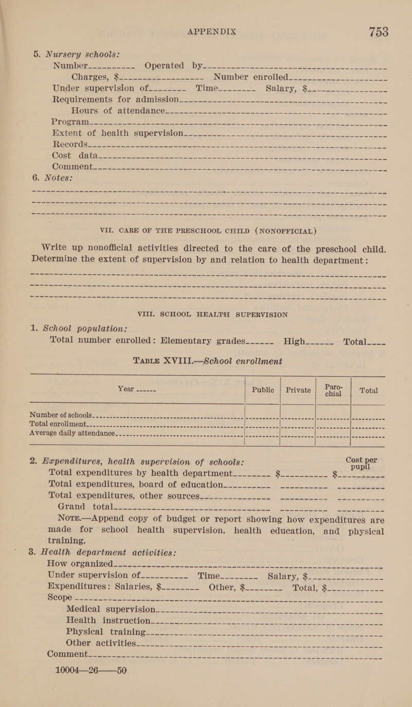 5. Nursery schools: Number 24 2 CD] SENS, 0 00 Se eR am et Charges: Sele poe en Number enrolled________ a ae ak a Under supervision of________ Mimo SN SE EA a RG RR as a lip UN INCOMMECINONIS Or AUMISeIOne OS sa. ol ee PVOUmoIROl pec h (lun Cet teary a a ee ELTON GE SR hs SI ik ak IR a NRA Gs a OD BO SED RARE PE erene@t meal Mm Suen VISIO m= se oa BEG OS ac eS Coe IR NS Any ag yy Oe a aah a Ta NSE, SP AC SSS SE ToS A Oi TO &gt; ee a Ae OO aC ee tee ee a eat se ag Dg ee dg es, 6. Notes: nn nr nn nr nr arr rr an rrr a a nr a a ee ee eee = SS SS ee en ee ee ee eee ee VII. CARE OF THE PRESCHOOL CHILD (N ONOFFICIAL ) Write up nonofficial activities directed to the care of the preschool child. Determine the extent of supervision by and relation to health department: SF a a a a ng fae en etn me ner moe mc we ee fe iw ca eS aya a as lead ga ewe es aes ges ee ee SS VIII. SCHOOL HEALTH SUPERVISION 1. School population: Total number enrolled: Elementary grades______ High A¢ Total____ TABLE XVIII.—School enrollment   F ; Paro- Weare. 2s i Public | Private Guial Total  GI eC RSCR OGL is ete a a ea hehe selina | ies Sip ee NORE AONE OIE Sele (cSt ue aes ope A te We cree oe Foe, ry ele rfl ae oe   2. Expenditures, health supervision of schools: pupil Total expenditures by health department________ EEE es eee ac tee Totalexmpenditures, nonrd of education... eS gers Potaigependituvess Other. sources: 20. bt Se Ca OmebO (a beets Cat i PN ry OS Pee Re a li Sp Notre.—Append copy of budget or report showing how expenditures are made for school health supervision, health education, and physical training. ; 3. Health department activities: Under supervision of__.._______ Dimer sa! NOL HDI gE tier ag cl al ea ta Expenditures: Salaries, $________ Otero ee RCP 5 i a i SSDS Cokes Soe IV SA TATE Se CS ea RE pI i ME at. i laa ee Demi O MULAN Oe eee enantio iene a ei COUN ETP “PEYOTE OR eT RE A AE CL NEE ON TPL SAS OC AI MS Pe See ie OS a a eae a ON cy Wai SSs ok eae are 10004—26——50