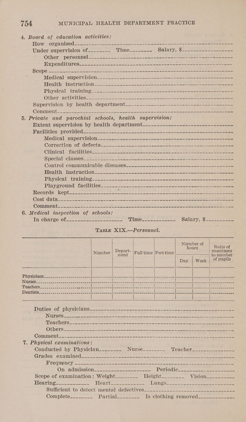 4, Board of education activities: How sorzsanized se a ee re oe eee Under supervision of___-----_ Others personnel. see ee ARR 8 che ee Se ee ee ees eed Bsa GSN ATA BURP Ri ape etd npc ge tis papaya enable ape a) Ae Dien mts gt By RL PRYSICHES re Oe re ee re ae eee pid oh tap aps tee QEGr ACU UL ee en ee eg Supervision bys tealth= department. 2 ne a ee ree COTTA CTE Se ee ea are ae aN ee 5. Private and parochial schools, health supervision: Extent supervision by health department____----_- bere SS Ne An ee ee ee Facilities sprovidedie se, foes ee ee ee VEG LGA le SEA TLS O10 Sec cae a se ee COrrectiOr OL) COLCCT Ss re er CHiniCal “Tacilities es Se Ce DO Se ee ee eee Specialy Chateseey Oe ak Ls _ Oe ae ee Be ee eee Control communica blewlised seSei6 oo ee eee ee LLCS CUCL a ee PTV SCO LEEL DR MILE alee tase Ok ee ee pened ethers wat te Stay A PATA UOT ECU LL GLOR cee eee ee TLGCOTOS ROD een SE ON a eae eee COO SES eae ee ye cas el cp ae a ae ae a ere Oomment. et Se etree 2 pepe © Beare see ea 6. Medical inspection of schools: En Ghargve of2_- eee fio alps i ho TABLE XIX.—Personnel. Number of hours Ratio of examiners to number of pupils Depart- chent Part time Number Full time  Day | Week    IMGACHEISSee so sechee ne eee es 2a i eee Peles 5    Dentistseiieee- Aes oes o |seuee een ac}escoeeeeee       EOS sO la. DO Vel Cite ae Sa oa ele RO EN RE Ia Ns a Eo PRET EAL”, INSU to ape cat aa et SN pe nti pig a TOACDClN = eke ee p= ES NR NO PRS Py gE ea COC IG Bs Sree ore ae ee a a Se a ce aes Ci a AEM ES oi QoMmment sas eee tae dU fa oat spd a oy age RR SERRE GTS Ta EES ee 7. Physical examinations : Conducted by Physician______~~ Grades.) CXAMINGG sce ee ee re te eel ey ee Frequency OneROMIssiOl co sucete ee meee ones ERI) been te Y 1S OTL et cer me Hearty ero owe WU SSS asta a ge ee eee suficient: to detect mentaldetectiVes. - on 2 oe ee Complete________ Partiaipe 2 Ie clothing Trémovedeut.s.. ooo