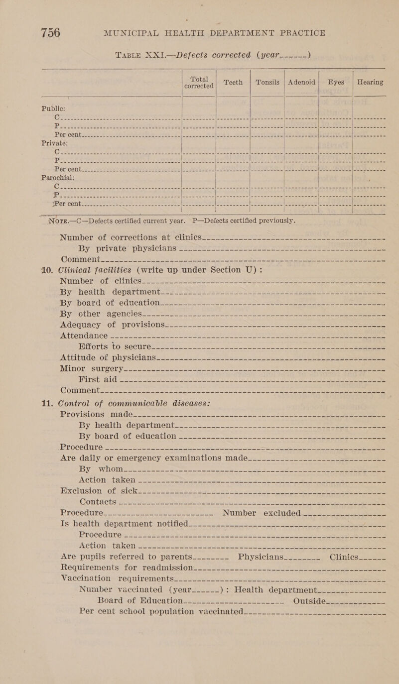   Public: Per cent Private:  By private physicians Comment Total corrected Teeth  joe eee  |   Number of clinics By health department     By other agencies Adequacy of provisions Attendance Efforts to secure Attitude of physicians First aid Comment Provisions made By board of education Procedure Procedure Vaccination requirements es see ) Tonsils | Adenoid Eyes Hearing | a dad inks cA Ghee Number -excluded. sis) eo ees Physician’ Clinics 222s : Health.depaximentec.secreasssee Outsid@gesuses See ek