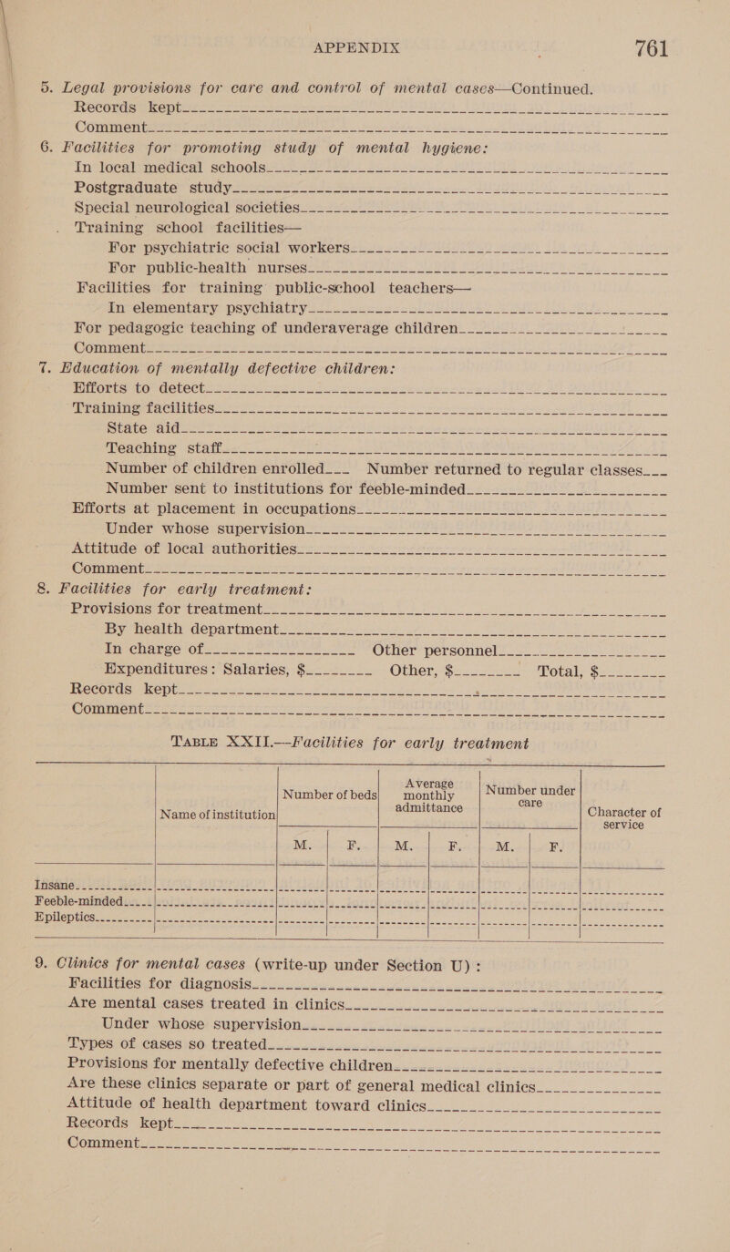 5. Legal provisions for care and control of mental cases—Continued. TCC Or mee OU ot emery cme TRAE Nia E AOL slate CEG awk ais rae CP TEE 2 ota Pee We UO ae 6. Facilities for promoting study of mental hygiene: TntiGeaiemedicnt! SehOOlsmeer rye she ata ee be ee pce et POsterauuacer, site yeeros se Pee ei ie MOD OD oe lime NpeClalMMeUrel iCal COCIe Ries we eS Bie Cee ae oe Training school facilities— Hor psychiaricusoctal workers sues aN CUTS eo) ee), Leb On ho Porsumolic-healeh:o mirsesse Oe VOU Ocean Facilities for training public-school teachers— 7. Hducation of mentally defective children: POU bom Od CbOC St ae Ss Se See are tiwcthe wiewe nae AI AT Een ACHE IO Sens 22h 2 a ee Se en i et ee POO rota {Ea 2lN 0 ia ache iiteat Masenpat ie ty Sr a he Mala Re Fas eae oP ar ae ne aoe SS Oe devehineg sstathes a2 22) eu se ae a ee ae a SR he ieee Number of children enrolled___ Number returned to regular classes___ Number sent to institutions for feeble-minded________________________ Hrorts ace placement in-oceupations: 2.2 yn 70 NA Ee Wuder whose: Super vision fo oes ee a ee Aa NE peg Melo ACIP Ue OL Local“ auLnGriniese 2 oie Oi eee or dah be ine eon hin AT COM I eee Sa ee enn Ne ay atopy war ah he a yap AR ORBEA &amp;. Facilities for early treaimeni: Prov istOimer.Or Urea Umeiii. 62-20 hee re PMCharge (OL sos SPT ree eR Other’ personnel! io. eS eee Expenditures: Salaries, $________ Other Seco Dotale Sess co ERCCOT OCU em er Pic ee a Fo St se ee gee aya A EN ah CO ett pees oo ENE AEST es yan orem A eels Sneeze AM. SENET Re TABLE XXII.—Facilities for early treatment              Number of beds “shane Bee bene Name of institution celine ale ed of M F M. F M F Riise Oat se eres Us oes A A i AU EOIN I Bea OO a at EA Foepie-raim@edon Liesijet oie pai inatie yy. lomdiluvict eatontlih salen theileug | Zo LBS ES SCS Hs, SIE cea tel og ON a een ee et ae UR Eva (Damen |v OIN aN SAS y Neue nan Or a 9. Clinics for mental cases (write-up under Section U): Ei aemiilese For ClagNOsie. ce oe eee a a BOI OD mitior i 7 mre mental cases trepted.in Cl nies. reir lt ne EG Jeet Wnder-whose: Ssuperyisionss...4.. vos seen oe ee BOs Be AED Pine Dyes cf cnses se. (reated wee sue st Oe ee Promisions for mentally defective children..2.2.02..0.¢--.5.0 3g Are these clinics separate or part of general medical clinics_...._____ attitude et health department toward clinics... se SCOTT ESS 1S! Oh ul lan eS A lt Oe A