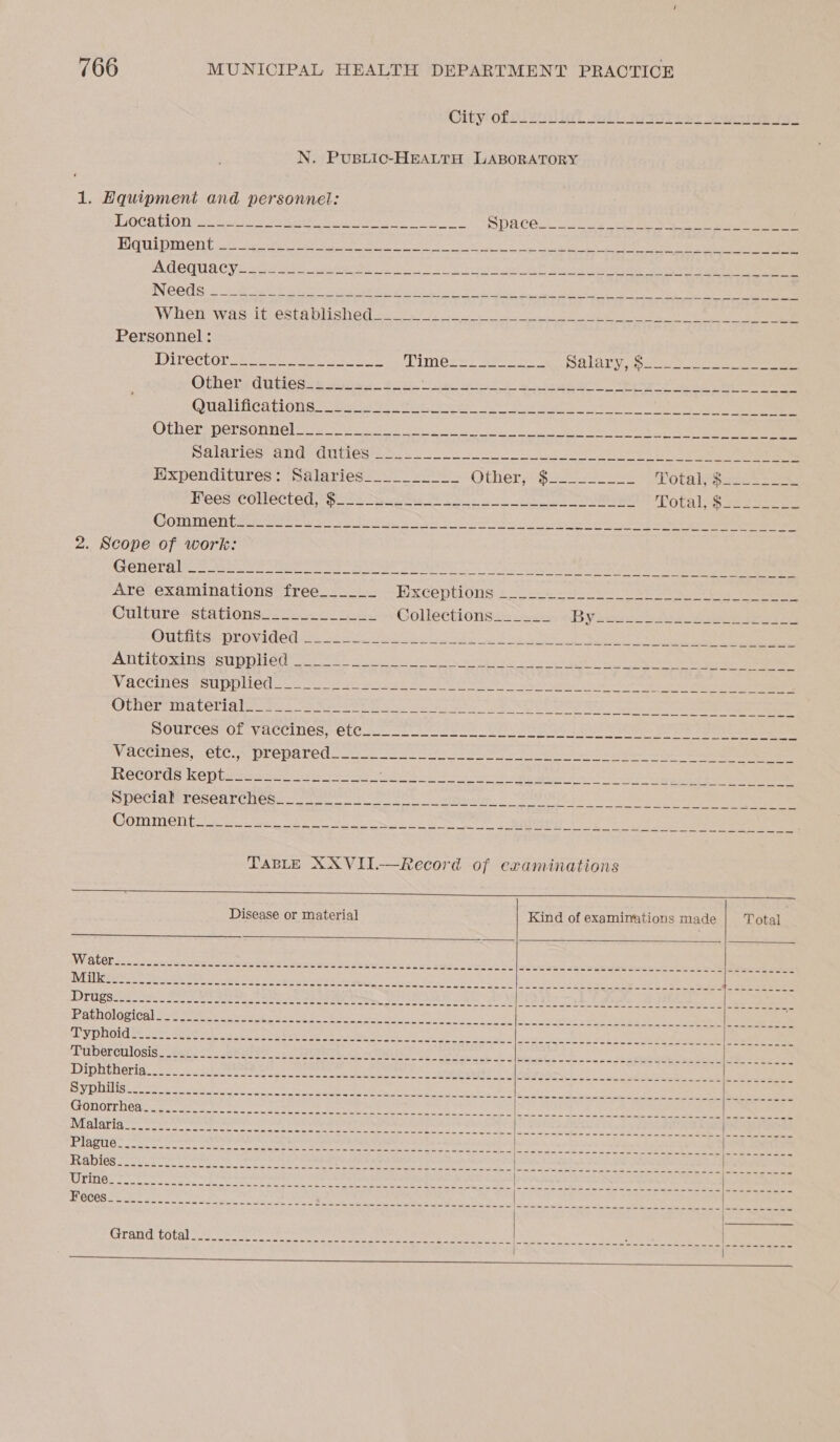 N. PUBLIC-HEALTH LABORATORY 1. Equipment and personnel: Location Personnel: Director OO A Se GSS Ee NDE SS OS ee SD ee cee SM ae Ce SS Gee See CeNY Se ee Seed Se i OS = Ge eee Ow eee meee Oe me ens Sows me Ot Qe ee WEeSTCOHECLER Hos acd Se es ret (OTIMGNIT REA A eps ot 3 oi Soot So 5 i acne eg Se ae a aD 2. Scope of work: General Outfits provided Antitoxins supplied Vaccines supplied Other material  Se ae gas a ae, wea) Seon Fenn ness yn ale ne lip Soe rere papa ass ea lode Tae pe ae Soe AS AEN OES LS SS AS SE See et no a Se aS NS EY GES SED GED GD CD aD GEES Gu Gee ce re ge ew wie ee oe Ss as awe ew es ae see oa ee ed Vaccines, etc., prepared Records kept TABLE XXVII.—Record of examinations   Disease or material Kind of examinations made Total   OO OOM OR Ree Ke OS eee we meee Se Bee ww eee sew mmm e meme asc wnane SSR MOOS Se SOO SS SSO RSE Rw we Be Dees wes oe eee Sawa sc wmaeee   meen ee eee 