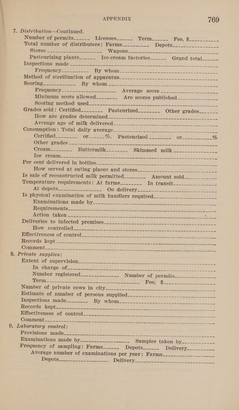 7. Distribution—Continued.   Number of permits______ Licenses______ Perigg 20 oe Pee She eee a Total number of distributers: Farms__________ PDePOUSL Re LAAE ES ko So) CEPR on) cok setayee eta aenea doen clbec an deeaeages wy GES 01 Onc yan eget eect OT RE | Ce AN Sat 1s SO Pasteurizing plants______ Ice-cream factories______ Grand total 2s. s= pL C15 ss TEL 11 06 (yea gg eg ak ee Frequency__.__=--__ 4 USAYSC 0d) Sap I ie i ts et a Re pee ioe ar Oe eee a ee Method of sterilization of apparatus._____________ erie tee DS Ge el heap ee NR Scoring 2 ee 1 aS AVA Ci 8 ect Bs ane page Se han Ola ae I ee PTOqHeNC y=. fo hoes mt ae Soa AVCTR SEY SUOMG Sas Ea ee ts Minimum score allowed________ Are scores: published.2.. 2 a MCORP OL OCCA st ly BS EHS ee ok erent Grades sold: Certified________ Pasteurized________ Other grades_______ Flow are graces ‘determined oe ANeiNge age Of Milk eliveredh (2 nl cu ihe vo Gtk es es Conemprion., Total daily average. 60. oe 2 ee Certified________ Ors sip %. .Pasteurized 2212 OL ee wh) seed % OO EET ae EN ol I a ry SY Crenate 2 ss BHuttermilke? 32. Skimimed “nik favo oe LIS yl Sins pees saa Baa, Reina a CRA URN A ot. aoe Ne ee ee ee ee Pet commdalivered in Dopules. -n2.t nN ee i eo eee How ‘served at eating places and stores: 2.2 252 Beene tio Is sale of reconstructed milk permitted________ AINOUNE SOI Sees 2 a Temperature requirements: At farms._______ Tn (fansite. 2 saws PtrHdepotsn 22 is ei CODY el V ORY 255 secs hn Se en UG NE 19 20- Tates 4D Is physical examination of milk handlers Wed hres Use a ee ree ee 1D SEIU) ASHI eee gle cua ecient ote ort i et eee ee Pre MIne ments ye Wi tts ter o pnthe wales tetany vai bdo Ramesh stack ce AME NOLEN CS STC Rl gett eee en gCEaE POY PSI, Fe et PRR Tn eed IES Pelverics 0) intected premises -2neitiiw wagwriciei gh Ww bebesing het PET ieee OREO TN Ba le ells ns a et gt bg ee Effectiveness of control____________ eee eee MnO) ee TNS peer SU Ty ee MR Oe OMT oa LS GULU SEAS NR RRe Sie Si ey elie aap Ue aa te Uy ela. fe Sad eee OME he ek a Oa RI Ue a 8. Private supplies: BT OR oO OCM ONS. cau snes eins NGL A ee a oe ach ep e CMON CO COR a ome ee Number registered___.__.._.___ Number of .permits.2..0. 5... We vin aoe oes Ee ee TNA ONT LOG ep ena nen Shain ct ory We Number of private cows in (ci By SE Aen CAGE Sa) BON Sramptia al Fain NE Yo As ek Vk oe ina Histimete.of number. of persons supplied... Inspections made________ op AVALON i oes es UE eae ibs LESSON USS epi eC oh ln ig cia a CO ot ao a ae BOC CMCee Ol COM TOL ane ee eae ae Be ee ea ge re OT rae tee et oe 9. Laboratory control: Pete Os uli emu Si eg eg Dxaminations made byiicc Samples taken: by...c.-: 2. Frequency of sampling: Farms______ Dépotsizo2 Delivery__________ Average number of examinations DOU, VERE SP aAPMe sf oa ee