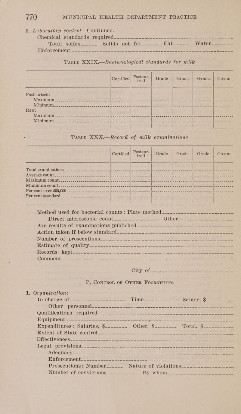 9. Laboratory control—Continue Total solids Enforcement rot                 Certified Raster Grade Grade Grade Cream Pasteurized: Mia xi marin ise Sees Se ena eae! nae: we RISE eS ee ee eae ot eee | eee IMG it ee ee eo eel eet cee a ee Se ee | ees ee eee eee 2 ee Raw: IN HESS ab 8 0 a ae Nest ale Tle ica SR) Ne IR | ee sll ate WO lena os am A ie 9 gh ces Nh a el a a PLUME CUB oa] Gey Meer te tin Wel yc Peles Be ey een it et, teeing Wovapiel clei bial lc welt sky today Needle vohg ys Wubi peo al a3 PP ye TABLE XXX.—Record of milk examinations 8 | Certified oa Grade Grade Grade Cream Oval examinations (6 Oe 05 0l, abate cies ele rmerr Png le ancaeehal- cneessea- fara Pe eae Dal hae tet Uae Shasta gl AV GPAbG:COUD (secrete eee pe eee mee ea oe Se Me ta i fe ee ee es aes eee ras J---------- tien ee PU feelrenny Cu PEN ya Su ee pen 2 Bed 1295p php coil eet iekgie Reed Ves Bide ER eek) Ma day Yi aol aE Ns el 5 (Baa ft Minimumncountsie a. hee te Se er en ee ar eee ee eee eae ee Per, centiover 500,000. -- .-2 2 5 ene se | eR E SE See Co ep Pee eS ey Perea i Pee SWIMS ert Per; CentistanGdards ce esse cee tee te ie oe Rar cee, ee ee ae ere alle Se | | | | Method used for bacterial counts: Plate method_______________-__________ Direct =microscopic. count. 2u ee Otherhiel Sema eee Are-resultsiof examinations. published. 222s sy sine y Ses ee Achonitaken if below standard. 6425 oe er ee INUMDermOfaprosecti tions5 eo esses a ee a ee Hatimate: of qualityece me toe a ee ee ae Records Ke piven 38s ne a Se ee ee COTTON ee set ee ee ee ae a a ene WU erie a SNR eh | City :0f.: 2 ons Sec eee a ee P. CoNTROL OF OTHER FOODSTUFFS 1. Organization: Invtharge Olen oot oe iMGc see. oe ee SALAT Ys = ences EHO SPICPSONNOM Reese att am oes ewe ek eee oe ree Qualineationde red Ulred= = eos ee nS aC Se ee eee ee EQ uIpIie ri, ear ee ee ee et eat apn ne ee eee ee eee Expenditures: Salaries, $__----__ OPE meee eer Total ae ee BIS CATICFOLTS TE be KCOT EEO Schecter HIMfCETIVENESS. ou ee ene eee ae ea lee SS a ne ee egal DrOV ISOS ee ee ee eee te cen i le ena BANG (SLOANE: Kh conan cpap cna ens. on ethan hime ar ah dyraiainss binge hep ml Spee gS POTEOLCONICT Gee el coe tk eee eee ee ee eee Prosecutions: Number_____~ Nature of vidletions oe eee Number of, convictions cae oeneeoe By whom ee ae eee