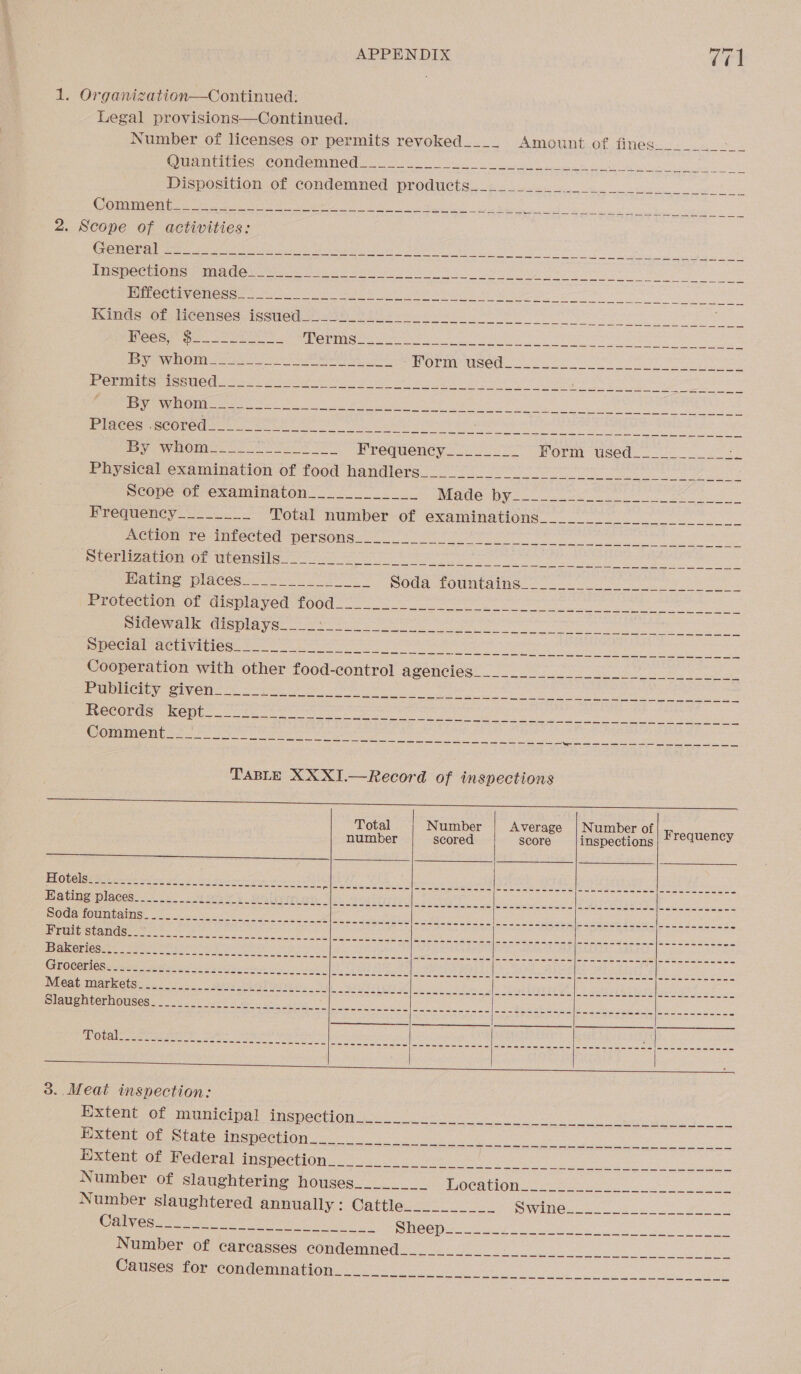 1. Organization—Continued: 2. Scope of activities: General Inspections   Frequency________ cy Sterlization of utensils Hating places Sidewalk displays Special activities Records kept Comment___  i ee ee Re Se Oe See Ss a ae Serie Sisla Sl aes we elec p PS ORS Se eee ese ew ee omc owen ae aha tiene: 2 me trate onl et. me] 68 ams ww! Gn amo em ap, asien ie, eplee ealax\on eas sins! LS SS Se oe ae ee nw Seam Se as Se Se Se cos eee Wom ek en ey on ee as ees os ee eS     3.. Meat inspection: Extent of State inspection       TABLE XXXI.—Record of inspections Total Number Average number scored score gs OTRO as Location Calves = 771 Number of inspections | Frequency Wied ee ee op
