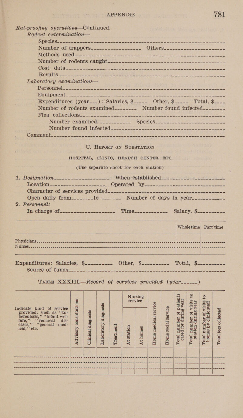 Rat-proofing operations—Continued. Rodent extermination—       eR Se he ha ee bt ee oe a ae Number of ‘trappers. .232 0225-25. .... CEOS) i STR alat Rae CN ee ee aR PO PICEN@CSUICeC te eee eee eel Qu EE a em ee ING eros TOCEHIS Calent sc 22. a COOLS La 220 SBE Bp SCORES TUS SC GIG Sa ee et rh UR a ea ee ee ia eS (a Dene ae aver ye eet oer Laboratory examinations— Bre ea ON so ears Cor ay i eee ee ae Ne ee ESTAS SOE aa ate ea igen NN hE i ag eo MSA An P Expenditures (year___): Salaries, $__.__ Other, $_--_- TOtal Sees Number of rodents examined____---_ Number found infected_______- Boe ee en et ee eas ao Number examined____________ SUCCICS ce a tae Ce Ae INUIR De? TOMnG INECCLOG . 5 2 2 ee EVES See RE MEE ci PB lt Re SOO PO OR ea a Ea ERR Tae aan eS ets U. Report oN SUBSTATION HOSPITAL, CLINIC, HEALTH CENTER, ETC. (Use separate sheet for each station) 1. Designation... .. 7m -a-- n-ne When established &lt;-. 2-0-2 Ue. COO ee oe wae, OOCRRICN DN nena oeew atone scenanoesene Chardcter of Services. provided ss =. oes coe pee eon needeeuldkekeouue Open daily from____--_- (Ose Number of days in year_______-__-- 2. Personnel: BM CHATSO Of 34.5 Cuneo ee Pie st. Sous se Balary, S22 525-865 Wholetime| Part time PEAR ISLC LOS OG ee eS oe 5 Se ene LI Ne ee eS os ee ee ak ee eo La ee ees INIT Bee ie tren eee Sure aca See e Oncaea nok aneicue cow anoiSaec een Souaen ae Uae ee to oss eases ee Expenditures: Salaries, $-._.._.__-_ Othet,&gt; S522... usr DOT Rasika aes SS ORT REO et Choe 8 ee ee ee ae eh TABLE XXXIII.—Record of services provided (year_----- ) Nursing 2 |s 2 pe service By Be a dq Q Cred = 3 ~~ 2 Z 2 22/28) a8 Indicate kind of service} ¥ 3 &gt; S | an | FR | eal g provided, such as “tu-) &amp; a &amp; S Piyh§isPloe| 3 berculosis,” “infant wel-| @ | 3 | &amp; a | @ les leelesl 2s fare,” ‘‘venereal dis-| &amp; ® | U tae ere (ee pe oe eases,’’? “general med-| © ES eae Pras ear &gt; 3 |85/ sal sB! go ical,’’ ete. is ia! aS ® Ss 3 ¢q is) = ioapiy = =a Ga ® See bee be 8 Pas Be ee |S Plea hete le |e) 28 |2e\s8\a8) s iS) = 3 a + ~ =) ° ore ° og ° 4 | 5 4 a &lt; &lt; se) |e os a a      