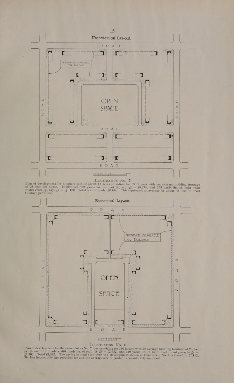 | L Un2conomical Lay-out. J [ = race.  Pa OAD)   x Saas      i‘ a, FRONTAGE AVAILABLE FOR BUILDNG Pe me Le sla               a Qa &lt; A O ° “HL LY fag            a 7 jon 2K | ILLUSTRATION No. 7. Plan of development for a square plot of about 13 acres providing for 136 houses with an average building frontage of 26 feet per house. It involves 879 yards lin. of road @, say, £6 = £5,274, and 295 yards lin. of light road round green @, say, £4 = £1,180; Total cost of reads, £6,454. This represents an average of about 45 feet of road frontage per house. Ezsonomical Lay-out. R O A D reas ae Cnr Coase ae 2 FS                     FRONTAGE AXVAILABLE Fop Buitpincs                 ereerugmeeme os ere oe ae ra gE ee :      5.0 10 20 3040 $0 60 70 60 9000 Frey eo ete ILLUSTRATION No. 8. Plan of development for the same plot as No. 7, but providing for 130 houses with an average building frontage of 26 feet per ‘house. It involves 497 yards lin. of road @ £6 = £2,982, and 340 yards lin. of light road round green @ fA = £1,360 ; Total £4,342. The saving in road cost over the development shown in Illustration No. 7 is therefore fA Six less houses only are provided for and the average size of garden is considerably increased.