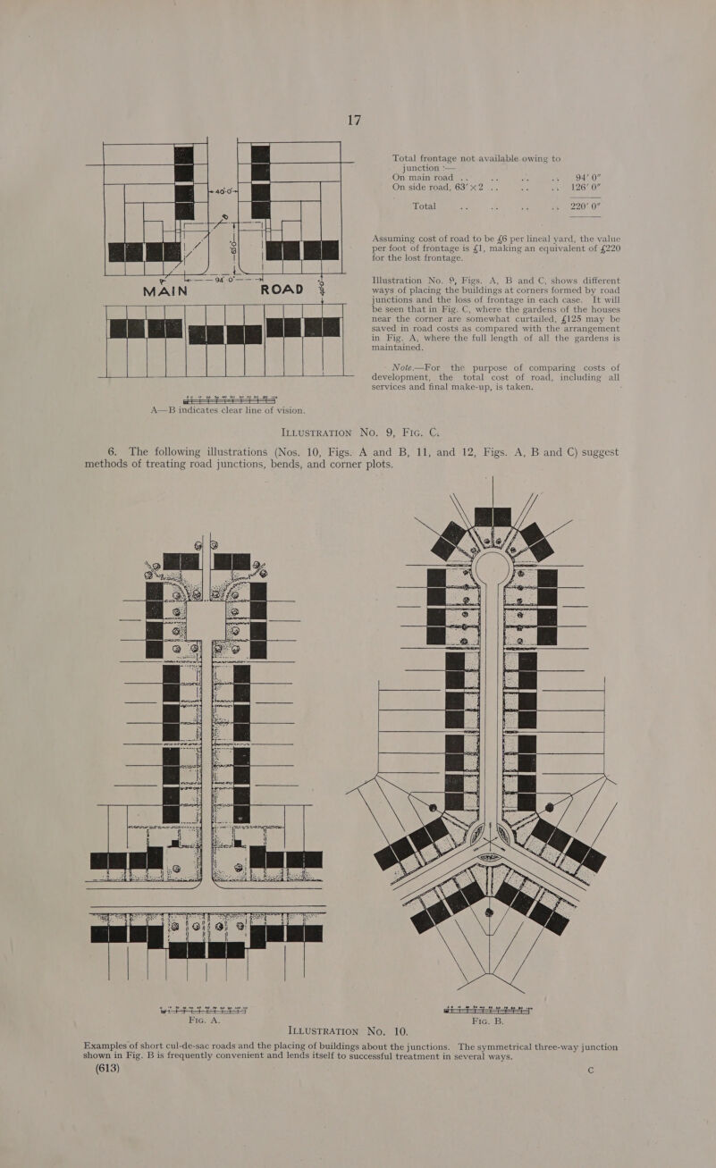       50 12 20 $9 49 So 0 70 60 90 100 A—B indicates clear line of vision. Total frontage not available owing to junction :— On main road .. ie ts “es 94’ 0” On side road, 63’x2 .. ane 26 Or: Total ie a ea PRAY Assuming cost of road to be £6 pet lineal yard, the value per foot of frontage is £1, making an equivalent of £220 for the lost frontage. Illustration No. 9, Figs. A, B and C, shows different ways of placing the buildings at corners formed by road junctions and the loss of frontage in each case. It will be seen that in Fig. C, where the gardens of the houses near the corner are somewhat curtailed, £125 may be saved in road costs as compared with the arrangement in Fig. A, where the full length of all the gardens is maintained. Note—For the purpose of comparing costs of development, the total cost of road, including all services and final make-up, is taken. ;  0 '© 20 % 40 $0 60 70 60 go 100 10 Fic. A.      Bie. B: (613) Cc