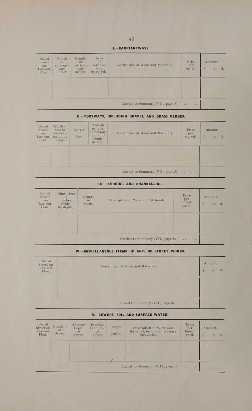 1.—CARRIAGEWAYS.   No. of Width | Length Area Street of of of Price Amount. on carriage- cCarriage- | carriage- Description of Work and Materials per Lay-out . way way way sq. yd. £ Gl: Pian: | im feet. | im feet. | im’sq. yds. | { Carried to Summary (VII., page 8)  Il.—FOOTWAYS, INCLUDING GRAVEL AND GRASS VERGES.  No. of | Width in | Azea tm Street feet of Length sq. yds. | Price Amount. on footway in of footway | Description of Work and Materials. per Lay-out including feet, | imeluding | sq. yd. £ 8a, dy Plan. verge. jus MELE | | (if any). |  Carried to Summary (VII., page 8)   No. of Dimensions | Price Street in Length FISe Amount. on inches in Description of Work and Materials. Agee Lay-out (width yards. une i s: d. Plan. | by depth). | yard.   Carried to Summary (VII., page 8)   No. of ig ; aes Amount. = es 7 Description of Work and Materials. Lay-out Plan. ff Gh aul.    V.—SEWERS (SOIL AND SURFACE WATER).  No. of _,:, | Average | Internal Price Street on Gradient | Depth Diameter Length Description of Work and per Amount. Lay-out oF 2 of | of ou Materials, including necessary lineal Plan, | Sewer. Sewer. Samer yards. excavation. |: yard. if Si waa  Carried to Summary (VIII., page 8) RR