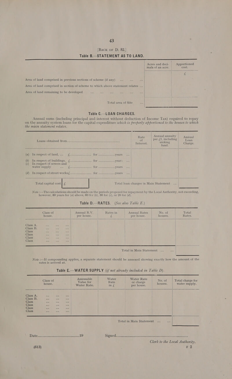 [Back oF D. 52.] Table B—STATEMENT AS TO LAND.   Acres and deci- | Apportioned mals of an acre. | cost. Ze Area of land comprised in previous sections of scheme (if any)... nae dae | Area of land comprised in section of scheme to which above statement relates ... Area of land remaining to be developed Total area of Site   Table C.—LOAN CHARGES. Annual sums (including principal and interest without deduction of Income Tax) required to repay on the annuity system loans for the capital expenditure which is properly apportioned to the houses to which the main statement relates.                       Rate Annual annuity al Ho AnistO DeAlMed TORN. ete cio see's leleereWers sis creleastiee cieersareserecist of per £© coee ee Interest. | Sons: Charge. fund. (mermnespectOfdand ios, © faccccoscessesosacser ALOE seat facaecie&lt; aac years | CO) LMeneSpPeCt On DUTLAIIOS I L, Jicctsvcienese scans HOSE Asin tacnoNes years | (c) Inrespect of sewers and water supply LER eo db obanoc HOCH Ol SoBachoogocabod years | fai reSPECt OL Street WOTKS Ao yc. ccccccsmesashaes LOT: PacMedenwssie: years } Total capital cost] £ | Total loan charges in Main Statement Note :—The calculations should be made on the periods proposed for repayment by the Local Authority, not exceeding, however, 80 years for (a) above, 60 for (6), 30 for (c), or 20 for (d). Table D——RATES. (See also Table E.) Class of Annual R.V. Rates in Annual Rates No. of Total house. per house. £ per house. houses. Rates. Class A. 500 ae hob | | Class B. ee ao es | Class nee ae BOC | Class 5c acs aac | | Class bot BSc sie Class con 4Bc Bos | | Total in Main Statement Note :—If compounding applies, a separate statement should be annexed showing exactly how the amount of the rates is arrived at. Table E—WATER SUPPLY (2 not already included in Table D). | | ‘ Assessable Water Water Rate oe Valu fo Rate oe) Asia |e ee : Water Rate. in £ per house. | a PPly- | =, Class A. ve ue eee | Class B. wee 500 neo Class gon ae see | Class one aoe Class sis 300 Aho | Class ee aaa aes | Total in Main Statement Dateiseretsc meatier ei cccien Lo SIGNET alare casteasecsaesevasetetecseees seaue segs cscs caaaealcs Clerk to the Local Authority.
