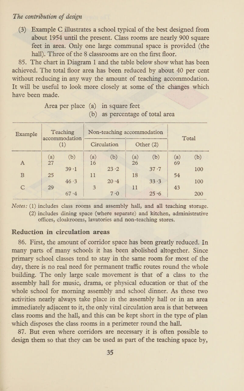 (3) Example C illustrates a school typical of the best designed from about 1954 until the present. Class rooms are nearly 900 square feet in area. Only one large communal space is provided (the hall). Three of the 8 classrooms are on the first floor. 85. The chart in Diagram | and the table below show what has been achieved. The total floor area has been reduced by about 40 per cent without reducing in any way the amount of teaching accommodation. It will be useful to look more closely at some of the changes which have been made. Area per place (a) in square feet (b) as percentage of total area Teaching Non-teaching accommodation  Example : accommodation —_——— —________ Total (1) Circulation Other (2) (a) (b) (a) (b) (a) (b) (a) (b) A 27 16 26 69 39 +1 232 a0 &lt;7 100 25 11 18 54 46 3 20 :4 33 3 100 Cc 29 3 11 43 67 °4 7:0 25 6 200      Notes: (1) includes class rooms and assembly hall, and all teaching storage. (2) includes dining space (where separate) and kitchen, administrative offices, cloakrooms, lavatories and non-teaching stores. Reduction in circulation areas 86. First, the amount of corridor space has been greatly reduced. In many parts of many schools it has been abolished altogether. Since primary school classes tend to stay in the same room for most of the day, there is no real need for permanent traffic routes round the whole building. The only large scale movement is that of a class to the assembly hall for music, drama, or physical education or that of the whole school for morning assembly and school dinner. As these two activities nearly always take place in the assembly hall or in an area immediately adjacent to it, the only vital circulation area is that between class rooms and the hall, and this can be kept short in the type of plan which disposes the class rooms in a perimeter round the hall. 87. But even where corridors are necessary it is often possible to design them so that they can be used as part of the teaching space by,