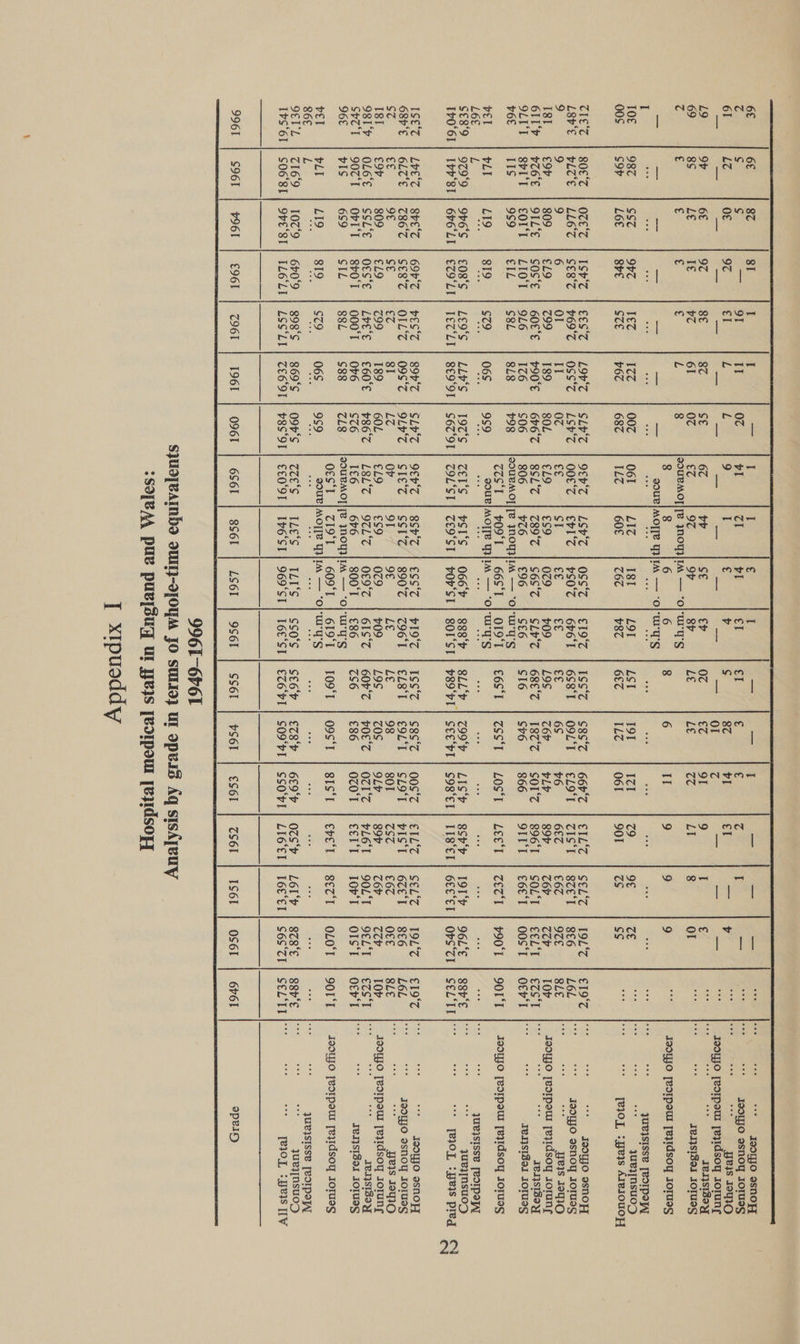 eee eee eee  4 € € € € L 8 SOUBMOT][E JNOYIIM — “O/UNy'S =&gt; ae = ee a a eas SOUR; MOTI QIIM — ‘O;Ury’s vel bLi LI9 | 819 | Sz | 06S | 959 SOUR) MOTTE YR]1A — *O}-UrY'S vel bLi L19 819 S79 | 06S =|: 989 SOUR | MOTTE YIM — *OPUry'S