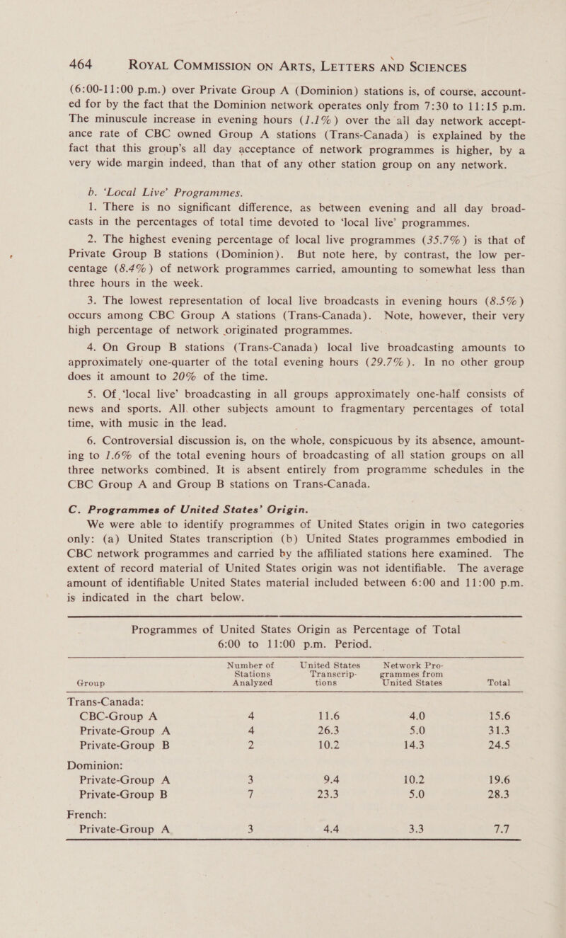 ‘\ 464 ROYAL COMMISSION ON ARTS, LETTERS AND SCIENCES (6:00-11:00 p.m.) over Private Group A (Dominion) stations is, of course, account- ed for by the fact that the Dominion network operates only from 7:30 to 11:15 p.m. The minuscule increase in evening hours (1.1%) over the all day network accept- ance rate of CBC owned Group A stations (Trans-Canada) is explained by the fact that this group’s all day acceptance of network programmes is higher, by a very wide margin indeed, than that of any other station group on any network. b. ‘Local Live’ Programmes. 1. There is no significant difference, as between evening and all day broad- casts in the percentages of total time devoted to ‘local live’ programmes. 2. The highest evening percentage of local live programmes (35.7%) is that of Private Group B stations (Dominion). But note here, by contrast, the low per- centage (8.4%) of network programmes carried, amounting to somewhat less than three hours in the week. 3. The lowest representation of local live broadcasts in evening hours (8.5%) occurs among CBC Group A stations (Trans-Canada). Note, however, their very high percentage of network originated programmes. 4. On Group B stations (Trans-Canada) local live broadcasting amounts to approximately one-quarter of the total evening hours (29.7%). In no other group does it amount to 20% of the time. 5. Of ‘local live’ broadcasting in all groups approximately one-half consists of news and sports. All, other subjects amount to fragmentary percentages of total time, with music in the lead. : 6. Controversial discussion is, on the whole, conspicuous by its absence, amount- ing to 1.6% of the total evening hours of broadcasting of all station groups on all three networks combined. H is absent entirely from programme schedules in the CBC Group A and Group B stations on Trans-Canada. C. Programmes of United States’ Origin. We were able ‘to identify programmes of United States origin in two categories only: (a) United States transcription (b) United States programmes embodied in CBC network programmes and carried by the affiliated stations here examined. The extent of record material of United States origin was not identifiable. The average amount of identifiable United States material included between 6:00 and 11:00 p.m. is indicated in the chart below. Programmes of United States Origin as Percentage of Total 6:00 to 11:00 p.m. Period. Number of United States Network Pro- Stations Transcrip- grammes from Group Analyzed tions United States Total Trans-Canada: CBC-Group A 4 11.6 4.0 15.6 Private-Group A 4 26.3 5.0 31.3 Private-Group B Z 10.2 14.3 24.5 Dominion: Private-Group A 3 9.4 10.2 19.6 Private-Group B 1 Zo.0 a0) 28.3 French: Private-Group A 3 4.4 3:3 val 